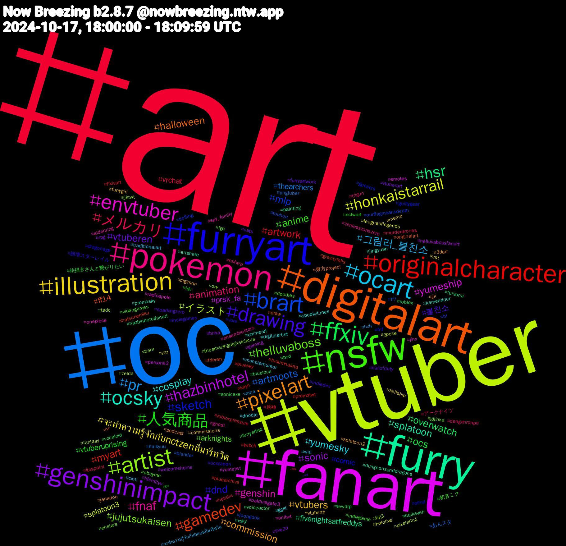 Hashtag Cloud; its hashtagged words/phrases (sorted by weighted frequency, descending):  art, oc, vtuber, fanart, furry, digitalart, furryart, nsfw, pokemon, ocart, illustration, genshinimpact, ffxiv, originalcharacter, brart, artist, envtuber, ocsky, pixelart, drawing, 人気商品, メルカリ, pr, honkaistarrail, hazbinhotel, hsr, gamedev, sketch, helluvaboss, fnaf, yumesky, vtubers, vtuberen, ocs, artwork, artmoots, イラスト, yumeship, splatoon, halloween, dnd, anime, animation, 그림러_블친소, จะทำความรู้จักกับnctzenที่มารีทวิต, sonic, overwatch, myart, mlp, jujutsukaisen, genshin, cosplay, commission, 블친소, vtuberuprising, vrchat, thearchers, splatoon3, prsk_fa, fivenightsatfreddys, ff14, comic, arknights, zenlesszonezero, wip, vtuberth, vtuberart, vocaloid, twitch, touhou, tadc, radioapple, promosky, podcast, ocxcanon, nsfwart, murderdrones, mha, leagueoflegends, identityv, haikaveh, gravityfalls, gposers, enstars, eldenring, digitalartist, digimon, callofduty, 絵描きさんと繋がりたい, 原神, あんスタ, zelda, yumetwt, vsky, vr, vore, videogames, trigun, traditionalart, selfship, rpg, roblox, promotwt, ourflagmeansdeath, orv, onepiece, kamenrider, jjk, indiedev, idv, hetalia, haikyuu, gpose, gaming, fursona, frieren, fnf, fgo, ensemblestars, doodle, commissions, cats, bsd, bluesky, blender, bg3, baldursgate3, artshare, 東方project, 崩壊スターレイル, 初音ミク, アークナイツ, จะทำความรู้จักกับbeusที่มารีทวิต, zzz, welcomehome, voiceactor, tudumnalata, tiefling, theamazingdigitalcircus, spy_family, spookytunes, splatoon2, sparkingzero, sonicexe, robloxpressure, pngtuber, pixelartist, persona3, painting, originalart, ofmd, obeyme, nsfwrp, monsterhunter, meme, live2d, lewdrp, kayn, joongdok, jjktwt, jinx, jingyuan, janedoe, indiegames, indiegame, ibispaint, hxh, hololive, helluvabossfanart, hazbinhotelfanart, hatsunemiku, guiltygear, gijinka, ghost, ggst, furrygirl, furryartwork, furryartist, ffxivart, ff7, fantasy, emotes, dungeonsanddragons, draw, dragonage, doodles, danganronpa, cloti, cat, bnha, bluelock, bluearchive, bl, bara, anitwt, animeart, 3dart, 섹블, 配信, 肖战