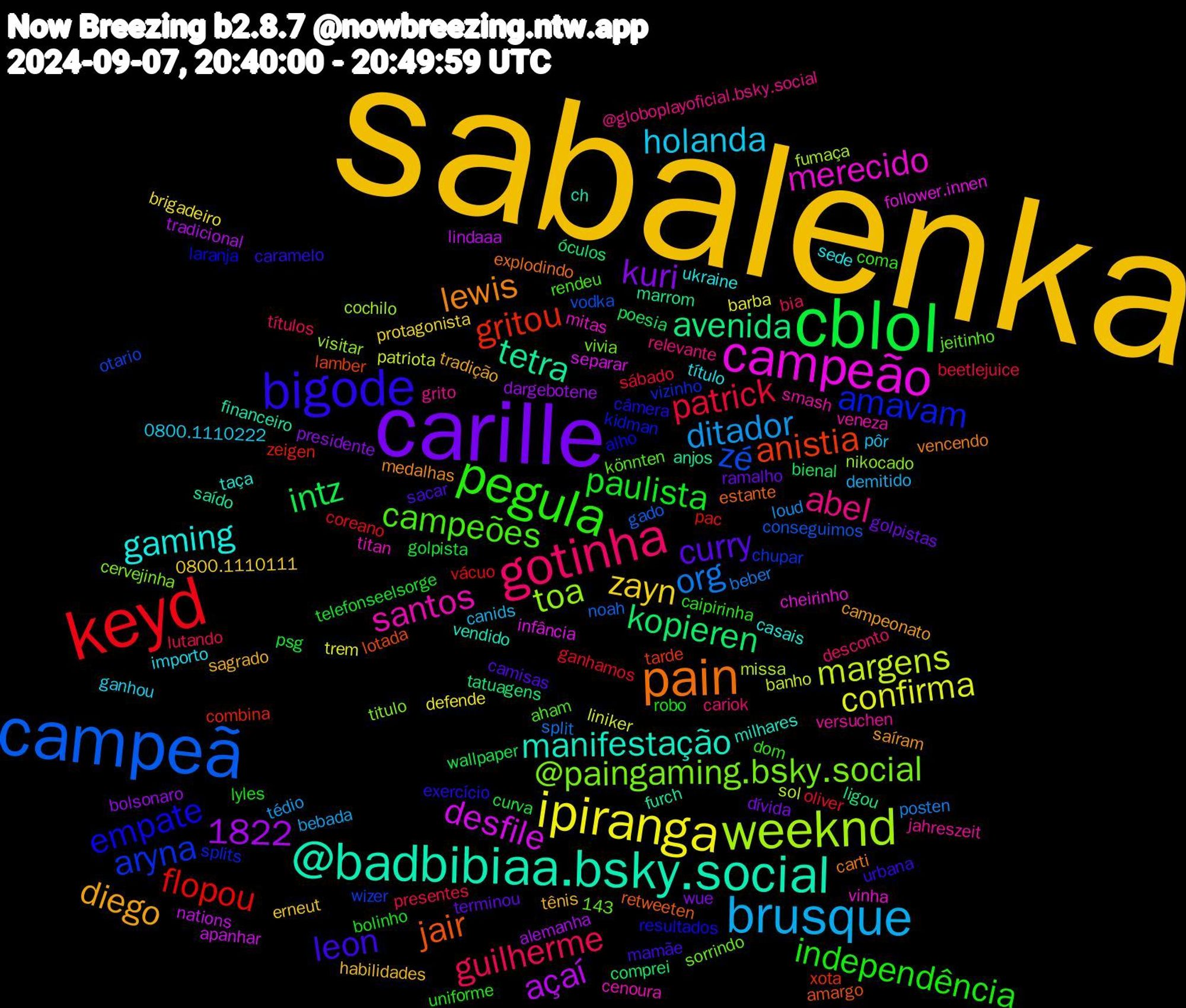 Word Cloud; its top words (sorted by weighted frequency, descending):  sabalenka, carille, cblol, keyd, campeã, weeknd, campeão, @badbibiaa.bsky.social, pain, bigode, pegula, gotinha, brusque, ipiranga, kopieren, gritou, aryna, @paingaming.bsky.social, santos, gaming, diego, curry, paulista, patrick, org, margens, desfile, tetra, jair, empate, campeões, abel, holanda, zayn, kuri, intz, 1822, flopou, zé, toa, merecido, manifestação, lewis, leon, independência, guilherme, ditador, confirma, açaí, avenida, anistia, amavam, versuchen, título, tênis, ramalho, psg, oliver, noah, missa, infância, furch, estante, câmera, coma, cariok, canids, brigadeiro, bolsonaro, bienal, zeigen, wizer, titulo, titan, taça, saíram, sacar, robo, presentes, posten, patriota, nations, marrom, lotada, laranja, könnten, grito, ganhou, erneut, dívida, curva, coreano, conseguimos, cochilo, cheirinho, ch, carti, caramelo, caipirinha, bia, bebada, barba, alemanha, óculos, xota, vizinho, vivia, veneza, ukraine, tradição, terminou, telefonseelsorge, sábado, split, sol, separar, saído, retweeten, resultados, rendeu, relevante, pôr, protagonista, presidente, poesia, pac, otario, nikocado, mitas, milhares, medalhas, mamãe, lyles, lutando, loud, liniker, lindaaa, ligou, lamber, kidman, jeitinho, jahreszeit, importo, habilidades, golpistas, golpista, ganhamos, gado, fumaça, follower.innen, financeiro, explodindo, exercício, dom, desconto, demitido, defende, dargebotene, comprei, combina, chupar, cervejinha, cenoura, casais, campeonato, camisas, bolinho, beetlejuice, beber, banho, apanhar, anjos, amargo, alho, aham, @globoplayoficial.bsky.social, 143, 0800.1110222, 0800.1110111, wue, wallpaper, vácuo, vodka, visitar, vinha, vendido, vencendo, urbana, uniforme, títulos, tédio, trem, tradicional, tatuagens, tarde, splits, sorrindo, smash, sede, sagrado