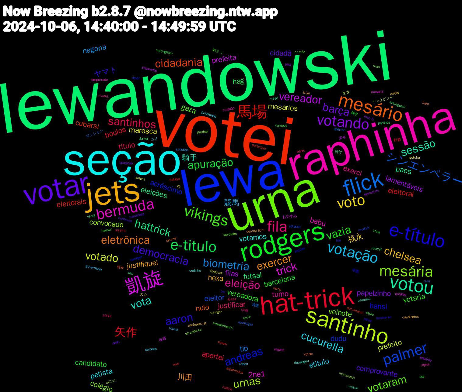 Word Cloud; its top words (sorted by weighted frequency, descending):  lewandowski, votei, lewa, urna, raphinha, seção, jets, votar, rodgers, hat-trick, flick, santinho, 凱旋, votou, mesário, e-título, vikings, fila, votação, voto, votando, e-titulo, 馬場, palmer, mesária, bermuda, vota, exercer, democracia, vazia, santinhos, biometria, votado, vereador, hattrick, cidadania, andreas, votaram, eleição, cucurella, chelsea, barça, apuração, 矢作, シンエンペラー, urnas, trick, sessão, eletrônica, aaron, votaria, justificar, 競馬, maresca, lamentáveis, futsal, eleitorais, dudu, colégio, babu, votamos, justifiquei, comprovante, barcelona, apertei, tlp, prefeito, prefeita, paes, nulo, hansi, gaza, exerci, etitulo, 福永, papelzinho, hag, eleitoral, eleitor, convocado, 2ne1, 騎手, 川田, ヤマト, vereadora, título, negona, mesários, filas, eleições, cubarsi, acréscimo, velhote, turno, petista, hexa, cidadã, candidato, boulos, ロンシャン, インタビュー, おやすみ, xavi, votam, tse, tecla, sonya, robert, rg, psol, partidos, participei, mudryk, gardner, empurrado, domingou, democrático, confirma, campos, cabine, apertar, alavés, 来年, vendi, terno, seções, ruas, rivotril, polonês, pardal, oposição, nottingham, natália, município, municipais, mesaria, massu, lamine, júnior, hauser, hanni, forest, flyquest, eduardo, dorival, documento, dever, cristão, cidadão, cedinho, candidatos, candidata, 陣営, 転載, 貴重, 生存, 毎週, 日付, 坂井, 地面, 刺さっ, 中嶋, コメ, カム, やめろ, zona, votem, votasse, vereadores, vegano, uzumaki, trilili, tre, titulo, sujeira, sudeste, springer, separados, rodrygo, repatriados, reeleger, rapidinho, rapha, prioridade, preferencial, pedri, pdt, nws, ni-ki, milton, medley, mead, liam, lembre-se, impedimento, gutes, governador, gotcha, exercendo, entreguem