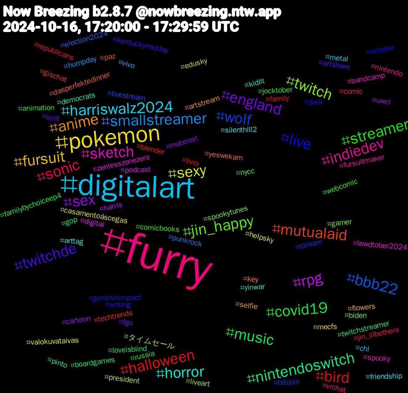 Hashtag Cloud; its hashtagged words/phrases (sorted by weighted frequency, descending):  furry, digitalart, pokemon, sex, music, halloween, wolf, twitch, sketch, horror, anime, twitchde, streamer, sonic, smallstreamer, sexy, rpg, nintendoswitch, mutualaid, live, jin_happy, indiedev, harriswalz2024, fursuit, england, covid19, bird, bbb22, タイムセール, zenlesszonezero, yinwar, yeswekam, writing, webcomic, vrchat, vivo, valokuvataivas, uwcl, twitchstreamer, techtrends, stream, spookytunes, spooky, silenthill2, selfie, scifi, russia, republicans, punkrock, president, podcast, pinto, paz, october, nycc, nintendo, metal, mecfs, maboost, loveisblind, livro, livestream, liveart, lewdtober2024, kidlit, key, kentuckymidday, jocktober, jin_illbethere, humpday, helpsky, harris, gop, gischat, genshinimpact, gamer, fursuitmaker, friendship, flowers, fgo, familybychoiceep4, family, election2024, edusky, digital, democrats, dasperfektedinner, dark, comicbooks, comic, chl, casamentoáscegas, cartoon, boardgames, blender, bitcoin, biden, bandcamp, arttag, artstream, artshare, animation