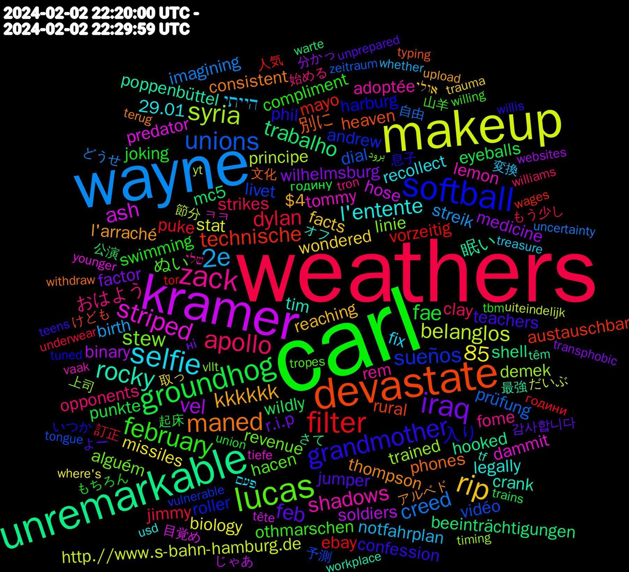 Word Cloud; its top words (sorted by weighted frequency, descending):  carl, weathers, wayne, makeup, kramer, unremarkable, devastate, softball, lucas, zack, selfie, rip, iraq, groundhog, filter, unions, syria, striped, rocky, maned, grandmother, february, apollo, 2e, vel, trabalho, technische, sueños, stew, shadows, l'entente, kkkkkk, feb, fae, dylan, creed, belanglos, ash, 85, 眠い, 別に, 入り, ぬい, おはよう, הייתי, wondered, wilhelmsburg, wildly, vorzeitig, vidéo, trained, tommy, tim, thompson, teachers, swimming, strikes, streik, stat, soldiers, shell, rural, roller, revenue, rem, recollect, reaching, r.i.p, punkte, puke, prüfung, principe, predator, poppenbüttel, phones, phil, othmarschen, opponents, notfahrplan, missiles, medicine, mc5, mayo, livet, linie, lemon, legally, l'arraché, jumper, joking, jimmy, imagining, http.//www.s-bahn-hamburg.de, hose, hooked, heaven, harburg, hacen, fome, fix, facts, factor, eyeballs, ebay, dial, demek, dammit, crank, consistent, confession, compliment, clay, birth, biology, binary, beeinträchtigungen, austauschbar, andrew, alguém, adoptée, 29.01, $4, 감사합니다, 起床, 訂正, 自由, 節分, 目覚め, 最強, 文化, 息子, 山羊, 始める, 変換, 取っ, 分かっ, 公演, 人気, 予測, 上司, ㅋㅋ, オフ, アルベド, よー, もちろん, もう少し, どうせ, だいぶ, じゃあ, さて, けども, いつか, برود, שלי, פעם, אולי, ні, годину, години, zeitraum, yt, younger, workplace, withdraw, willis, willing, williams, whether, where's, websites, warte, wages, vulnerable, vllt, vaak, usd, upload, unprepared, union, underwear, uncertainty, uiteindelijk, tête, têm, typing, tuned, tropes, tron, treasure, trauma, transphobic, trains, tor, tongue, timing, tiefe, tf, terug, teens, tbm