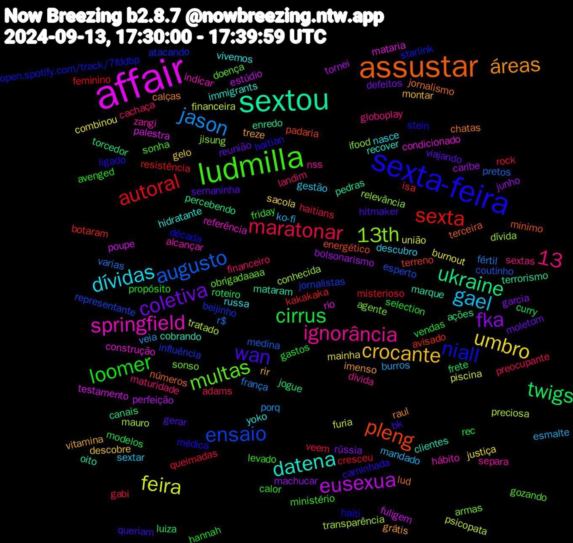 Word Cloud; its top words (sorted by weighted frequency, descending):  affair, sextou, assustar, sexta-feira, ludmilla, gael, umbro, fka, twigs, sexta, ensaio, 13th, springfield, datena, áreas, wan, loomer, 13, maratonar, jason, feira, eusexua, ukraine, pleng, niall, multas, ignorância, dívidas, crocante, coletiva, cirrus, autoral, augusto, transparência, rio, marque, jornalismo, haitian, friday, financeiro, esmalte, combinou, caribe, canais, botaram, beijinho, armas, alcançar, yoko, treze, semaninha, selection, rock, r$, psicopata, poupe, pedras, minimo, haiti, gozando, globoplay, gestão, gelo, garcia, frete, feminino, esperto, dívida, construção, cobrando, calças, bk, avenged, adams, veia, união, tornei, torcedor, terreno, starlink, sonso, separa, russa, rir, reunião, rec, queimadas, pretos, preciosa, palestra, oito, números, médica, ministério, maturidade, mandado, mainha, machucar, luiza, kakakaka, jornalistas, jisung, indicar, immigrants, imenso, hitmaker, hannah, haitians, frança, financeira, estúdio, enredo, energético, década, doença, divida, descubro, descobre, defeitos, curry, cresceu, coutinho, conhecida, condicionado, clientes, chatas, caminhada, calor, cachaça, burros, burnout, bolsonarismo, ações, avisado, atacando, agente, zangi, vivemos, vitamina, viajando, vendas, veem, varias, tratado, testamento, terrorismo, terceira, stein, sonha, sextas, sextar, sacola, rússia, roteiro, resistência, representante, relevância, referência, recover, raul, queriam, propósito, preocupante, porq, piscina, perfeição, percebendo, padaria, open.spotify.com/track/7fddbp, obrigadaaaa, nss, nasce, montar, moletom, modelos, misterioso, medina, mauro, mataria, mataram, lud, ligado, levado, landim, ko-fi, justiça, junho, jogue, isa, influência, ifood, hábito, hidratante, grátis, gerar, gastos, gabi, fértil, furia, fuligem