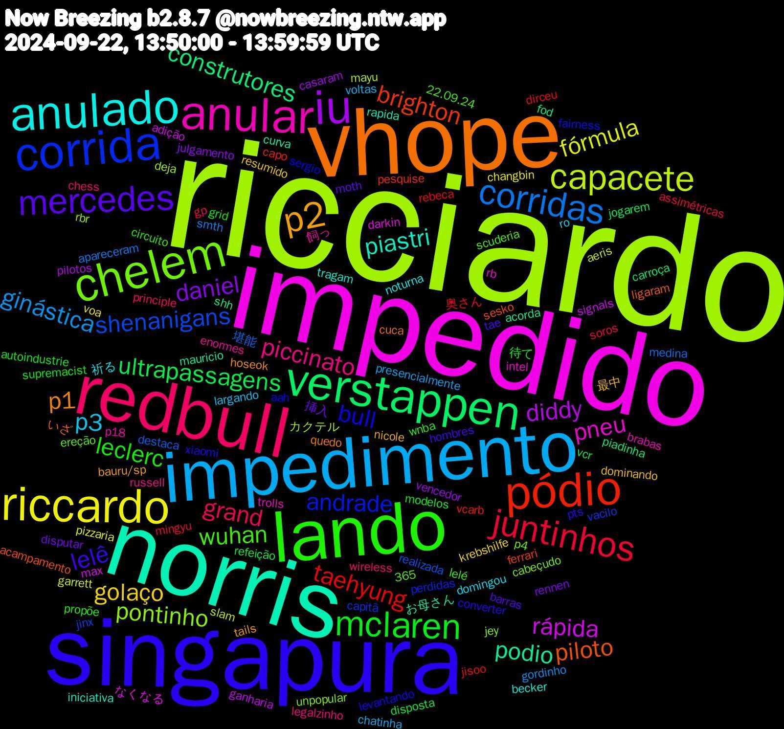 Word Cloud; its top words (sorted by weighted frequency, descending):  ricciardo, impedido, norris, vhope, singapura, lando, redbull, impedimento, riccardo, iu, verstappen, pódio, corrida, chelem, anular, anulado, p2, mercedes, mclaren, juntinhos, corridas, capacete, rápida, podio, piloto, bull, wuhan, piccinato, p3, golaço, daniel, ultrapassagens, taehyung, shenanigans, pontinho, pneu, piastri, p1, lelê, leclerc, grand, ginástica, fórmula, diddy, construtores, brighton, andrade, 飼っ, 祈る, 最中, 挿入, 待て, 奥さん, 堪能, カクテル, なくなる, お母さん, いざ, xiaomi, wnba, wireless, voltas, voa, vencedor, vcr, vcarb, vacilo, unpopular, trolls, tragam, tails, tae, supremacist, soros, smth, slam, signals, shh, sesko, sergio, scuderia, russell, ro, resumido, rennen, refeição, rebeca, realizada, rbr, rb, rapida, quedo, pts, propõe, principle, presencialmente, pizzaria, pilotos, piadinha, pesquise, perdidas, p4, p18, noturna, nicole, moth, modelos, mingyu, medina, mayu, max, mauricio, ligaram, levantando, lelé, legalzinho, largando, krebshilfe, julgamento, jogarem, jisoo, jinx, jey, intel, iniciativa, hoseok, hombres, grid, gp, gordinho, garrett, ganharia, fod, ferrari, fairness, ereção, enormes, domingou, dominando, disputar, disposta, dirceu, destaca, deja, darkin, curva, cuca, converter, circuito, chess, chatinha, changbin, casaram, carroça, capo, capitã, cabeçudo, brabas, becker, bauru/sp, barras, autoindustrie, assimétricas, apareceram, aeris, adição, acorda, acampamento, aah, 365, 22.09.24