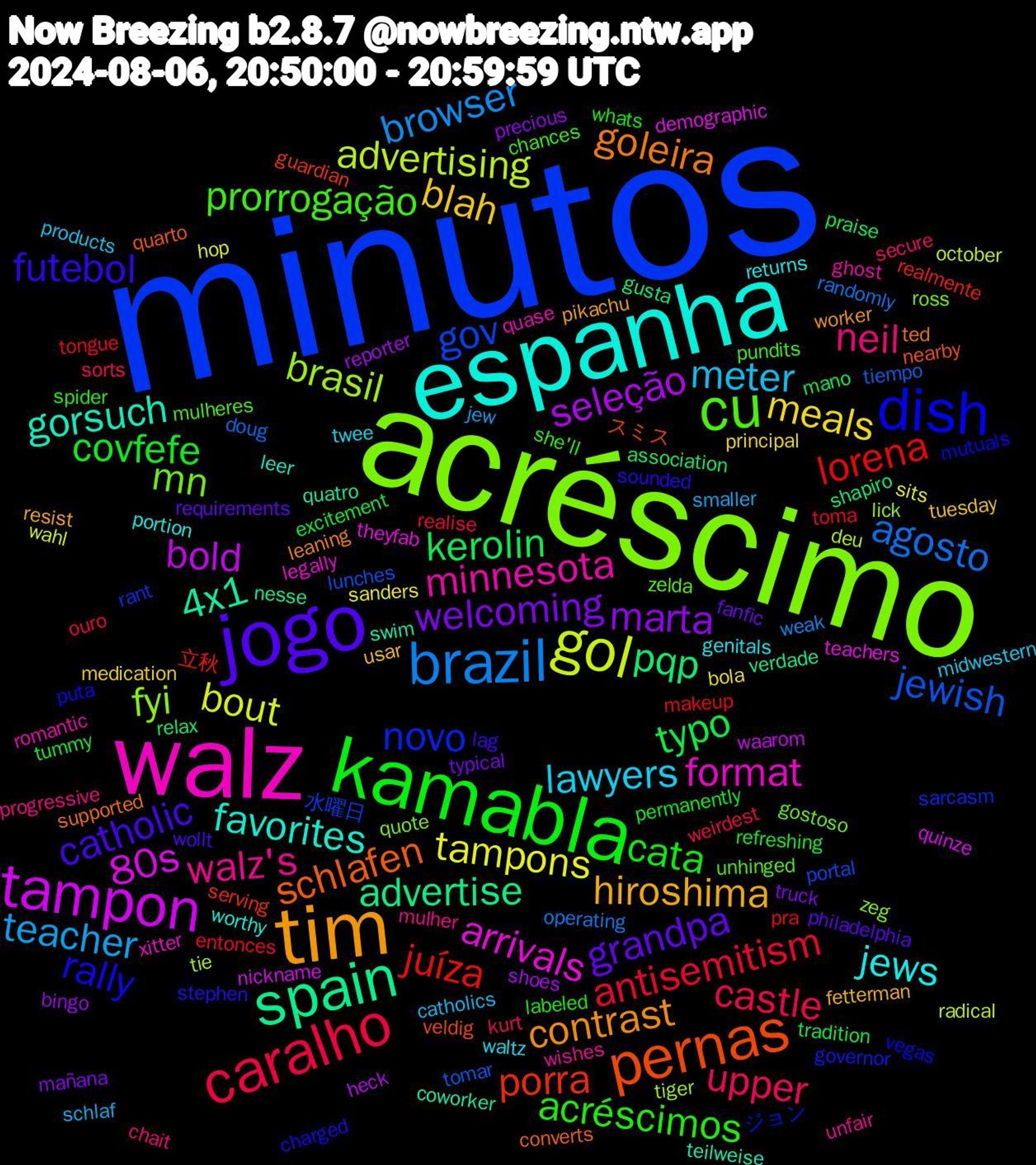 Word Cloud; its top words (sorted by weighted frequency, descending):  minutos, acréscimo, walz, espanha, tim, jogo, kamabla, caralho, brazil, gol, tampon, spain, pernas, dish, cu, walz's, lawyers, blah, welcoming, typo, lorena, jewish, brasil, arrivals, gorsuch, goleira, futebol, acréscimos, upper, teacher, tampons, seleção, pqp, porra, novo, mn, minnesota, jews, hiroshima, grandpa, covfefe, antisemitism, agosto, advertising, 80s, 4x1, schlafen, rally, prorrogação, neil, meter, meals, marta, kerolin, juíza, gov, fyi, format, favorites, contrast, catholic, cata, castle, browser, bout, bold, advertise, スミス, ジョン, zelda, wishes, waltz, usar, typical, tummy, toma, tiempo, tie, teachers, swim, supported, sounded, she'll, secure, schlaf, sanders, reporter, relax, realmente, rant, quote, quase, portion, pikachu, philadelphia, permanently, ouro, operating, october, nickname, nesse, nearby, mutuals, mulheres, mulher, midwestern, medication, mañana, mano, makeup, lunches, lick, legally, leer, leaning, lag, labeled, kurt, jew, hop, heck, gusta, guardian, governor, gostoso, ghost, genitals, fetterman, fanfic, excitement, entonces, doug, deu, demographic, coworker, converts, charged, chances, chait, catholics, bola, bingo, association, 立秋, 水曜日, zeg, xitter, worthy, worker, wollt, whats, weirdest, weak, wahl, waarom, verdade, veldig, vegas, unhinged, unfair, twee, tuesday, truck, tradition, tongue, tomar, tiger, theyfab, teilweise, ted, stephen, spider, sorts, smaller, sits, shoes, shapiro, serving, sarcasm, ross, romantic, returns, resist, requirements, refreshing, realise, randomly, radical, quinze, quatro, quarto, puta, pundits, progressive, products, principal, precious, praise, pra, portal