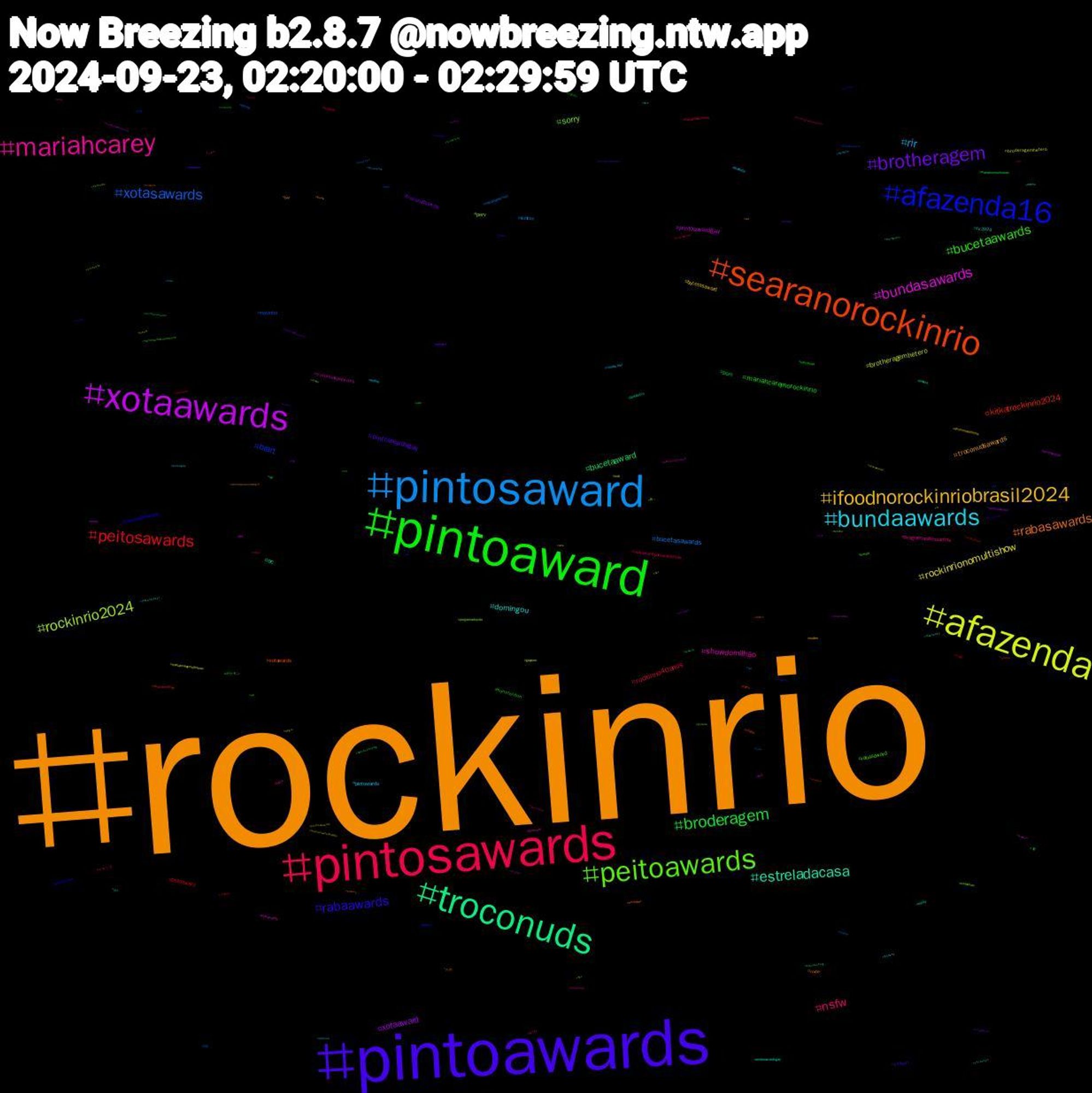 Hashtag Cloud; its hashtagged words/phrases (sorted by weighted frequency, descending):  mariahcareynomultishow, rockinrio, pintoawards, pintoaward, pintosawards, pintosaward, afazenda, xotaawards, troconuds, searanorockinrio, afazenda16, peitoawards, mariahcarey, bundaawards, ifoodnorockinriobrasil2024, brotheragem, broderagem, peitosawards, xotasawards, rockinrio2024, bundasawards, estreladacasa, rabasawards, rabaawards, bucetaawards, nsfw, rir, rockinrionomultishow, xotaaward, bucetaaward, kitkatrockinrio2024, brart, sorry, showdomilhão, domingou, troconudsawards, pintoawardsgay, mariahcareynorockinrio, rockinrio40anos, bucetasawards, brotheragemhetero, pintoawardgay, oc, xotawards, troconudsaward, rabasaward, programasilviosantos, pintowards, bucetasaward, troconudsawds, porn, peitoaward, novinho, perv, troconudsawardss, rir2024, nude, nsfwart, monsterdon, mariacareynomultishow, femboy, broderagemhetero, sissy, putaria, porno, piroca, multishow, bdsm, punheta, nudes, nsfwtwt, mariahnomultishow, incesto, hentai, gayporn, fcf, fantástico, envtuber, cum, ポケモン, イマソラ, voltatwitter, sub, spacemarine2, sp, showdomilhao, sex, programadojoão, ppkawards, pintosawardsgay, paz, pauduro, palmeiras, mariahnorockinrio, mariahcareynorir, mariahcareymultishow, lovenextdoor, edsky, chudai, bundaawars, bunda, bluecast, anthro, akonnomultishow, 1's, +18, 아일릿, 青春, 踊っ, 毎日, ねん, おどれ, ปิ่นภักดิ์ep8, yuri, vrchat, vendopack, tv, thinspo, theloyalpin, srchafreen, sexogay, seanxiao, rola, pornogay, pintosaswards, peitos, pegacao, nuds, now, note, northerncalifornia, nflnaespn, mucilon, meme, mariahcarreynomultishow, mangá, mamada, magic, lulatimedaunião, ltwbrandenburg, leitada, ledefileloreal, kornokta, jackandjokerep3, jackandjoker, iwishiwasanormalgirl, inversão, industry, incest, illit, hot, horny, hero, grêmio, gpose, gozada, goonette, gaynude, game, furryartwork, furryartist, frightclub, flamengo, fetiche, femdom, fazenda16, fantasy, exo, ed, domingoespetacular, diva, dickawards, dick, cuckold, creampie, coyg, comics, chubby, cdzinha, cat, bundasawardls, bundasawardis, bucetawards, buceta, bsnm, brasileirão, brandenburg, boquete, bears, bbc, banheirao, artshop, aidsrunwalkchicago, aespa, abdl, 50, 1s