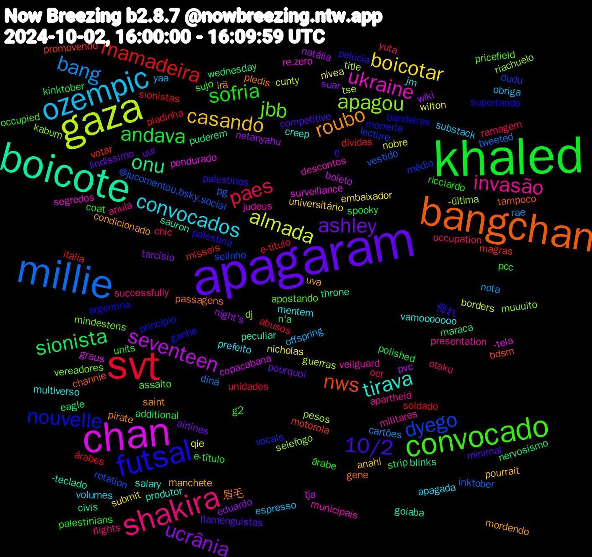 Word Cloud; its top words (sorted by weighted frequency, descending):  apagaram, khaled, svt, millie, gaza, chan, boicote, bangchan, futsal, convocado, shakira, ozempic, boicotar, ucrânia, sionista, mamadeira, dyego, apagou, ukraine, tirava, roubo, 10/2, sofria, paes, bang, almada, seventeen, onu, nws, nouvelle, jbb, invasão, convocados, casando, ashley, andava, árabes, vestido, title, surveillance, sauron, pledis, pelúcia, pcc, otaku, offspring, nivea, night's, maraca, magras, lecture, kabum, judeus, jm, irã, flamenguistas, e-título, e-titulo, diná, cunty, copacabana, civis, channie, argentina, apostando, anula, volumes, universitário, tarcísio, spooky, sionistas, rotation, riachuelo, re.zero, produtor, pirate, palestinos, palestinians, oct, nota, nobre, natália, n'a, motorola, morreria, mindestens, militares, mentem, manchete, lindíssimo, kinktober, italia, inktober, guerras, graus, goiaba, gene, ganhe, g2, flights, espresso, embaixador, eduardo, eagle, dívidas, dudu, dj, descontos, creep, condicionado, competitive, coat, chic, cartões, borders, boleto, blinks, bdsm, bandeiras, assalto, apartheid, apagada, anahi, airlines, additional, abusos, @jucomentou.bsky.social, -última, -tela, -teclado, 眉毛, 帰れ, árabe, yuta, yaa, wilton, wiki, wednesday, votar, vocals, vereadores, veilguard, vamooooooo, uva, uur, units, unidades, tweeted, tse, tja, throne, tampoco, suportando, sujo, successfully, substack, submit, suar, strip, soldado, selinho, selefogo, segredos, salary, saint, rj, ricciardo, ramagem, rae, qie, pvc, puderem, promovendo, princípio, pricefield, presentation, prefeito, pourrait, pourquoi, polished, piadinha, pg, pesos, pendurado, peculiar, passagens, palestina, occupied, occupation, obriga, nicholas, netanyahu, nervosismo, mísseis, médio, muuuito, municipais, multiverso, mordendo, minimal