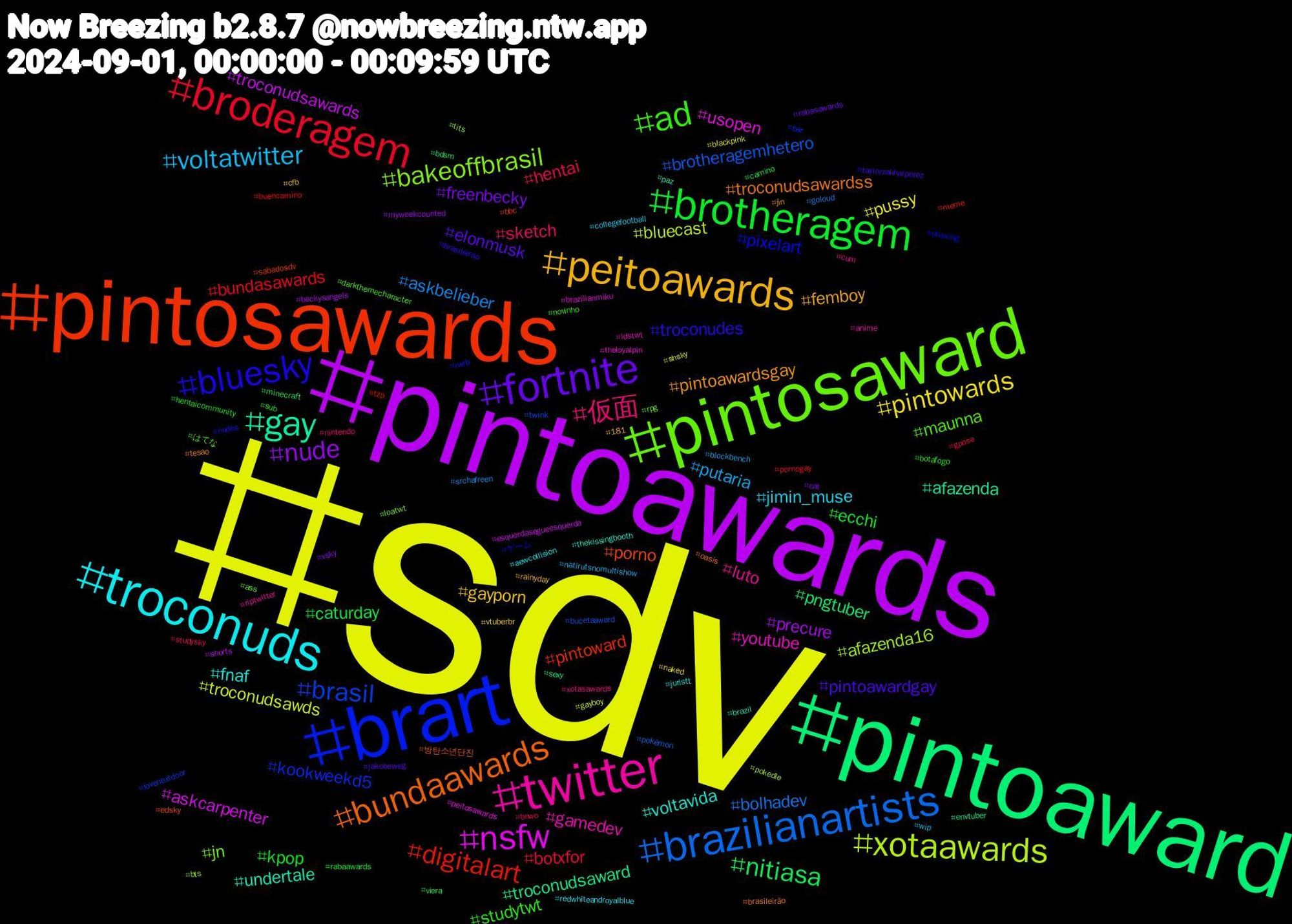 Hashtag Cloud; its hashtagged words/phrases (sorted by weighted frequency, descending):  sdv, pintoawards, pintoaward, pintosawards, brart, pintosaward, twitter, troconuds, peitoawards, fortnite, brotheragem, broderagem, brazilianartists, xotaawards, nsfw, gay, bundaawards, bluesky, ad, 仮面, voltatwitter, pintowards, nude, nitiasa, digitalart, brasil, bakeoffbrasil, youtube, voltavida, pintoawardsgay, pintoawardgay, kpop, hentai, askbelieber, troconudsawds, troconudsawards, troconudsaward, porno, pixelart, maunna, luto, jimin_muse, gayporn, freenbecky, caturday, bundasawards, brotheragemhetero, afazenda16, usopen, undertale, troconudsawardss, troconudes, studytwt, sketch, putaria, pussy, precure, pngtuber, pintoward, kookweekd5, jn, gamedev, fnaf, femboy, elonmusk, ecchi, botxfor, bolhadev, bluecast, askcarpenter, afazenda, 방탄소년단진, ゲーム, はてな, xotasawards, wip, vtuberbr, vsky, viera, tzp, twink, tits, theloyalpin, thekissingbooth, tesao, taylorzakharperez, sub, studysky, srchafreen, shsky, shorts, sexy, sabadosdv, rwrb, rpg, riptwitter, redwhiteandroyalblue, rainyday, rabasawards, rabaawards, pornogay, pokémon, pokedle, peitosawards, paz, oasis, nudes, novinho, nintendo, natirutsnomultishow, naked, myweekcounted, minecraft, meme, lovenextdoor, loatwt, ldstwt, juristt, jin, jakobsweg, hentaicommunity, gpose, goloud, gayboy, esquerdasegueesquerda, envtuber, edsky, drawing, darkthemecharacter, cum, collegefootball, cfb, cat, camino, buencamino, bucetaaward, bts, brazilianmiku, brazil, brasileirão, brasileirao, botafogo, bnwo, blockbench, blackpink, beckysangels, bdsm, bbc, bar, ass, anime, aewcollision, 181