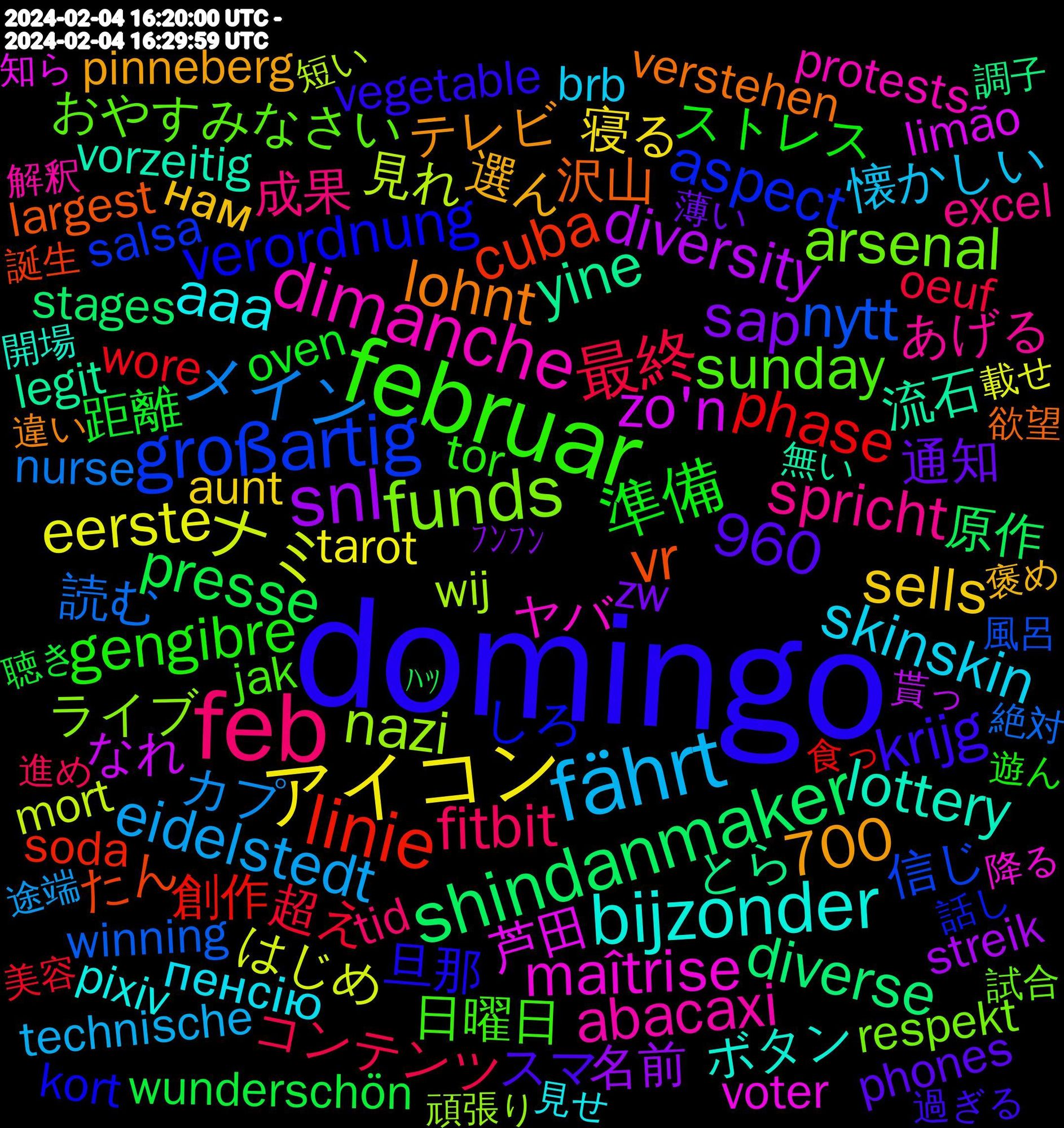 Word Cloud; its top words (sorted by weighted frequency, descending):  domingo, februar, feb, fährt, アイコン, snl, shindanmaker, linie, großartig, funds, dimanche, bijzonder, @christianeymery.bsky.social, 準備, 最終, メイン, ナミ, zo'n, yine, vr, verordnung, sunday, spricht, skinskin, sells, sap, presse, phase, nytt, nazi, maîtrise, lottery, lohnt, krijg, gengibre, fitbit, eidelstedt, eerste, diversity, diverse, cuba, aspect, arsenal, abacaxi, aaa, 960, 700, 選ん, 通知, 距離, 超え, 読む, 見れ, 芦田, 流石, 沢山, 旦那, 日曜日, 成果, 懐かしい, 寝る, 名前, 原作, 創作, 信じ, ライブ, ヤバ, ボタン, テレビ, スマ, ストレス, コンテンツ, カプ, はじめ, なれ, とら, たん, しろ, おやすみなさい, あげる, пенсію, нам, zw, wunderschön, wore, winning, wilhelmsburg, wij, voter, vorzeitig, verstehen, vegetable, tor, tid, technische, tarot, streik, stages, soda, salsa, respekt, protests, poppenbüttel, pixiv, pinneberg, phones, personas, oven, othmarschen, oeuf, nurse, notfahrplan, måndag, mort, meldung, mehrere, manchester, limão, levensduur, legit, largest, kort, kleineren, jedoch, jak, immune, http.//www.s-bahn-hamburg.de, homem, holocaust, harburg, harassed, grandma, gehad, gambling, fourth, focusing, february, fairies, factors, exposure, excel, erwarten, elbgaustraße, duolingo, dread, dislike, democrat, clouds, chapters, centrist, causa, brb, bondage, bitter, binary, beeinträchtigungen, badges, aunt, altona, adaptation, 29.01, ﾌﾝﾌﾝ, ﾊｯ, 食っ, 風呂, 頑張り, 降る, 開場, 違い, 過ぎる, 遊ん, 進め, 途端, 載せ, 貰っ, 調子, 読み込め, 誕生, 話し, 試合, 解釈, 親友, 見せ, 褒め, 薄い, 聴き, 美容, 繋がり, 練習, 絶対, 短い, 知ら, 画面, 現実, 狂わさ, 無い, 消え, 活動, 毎日, 欲望