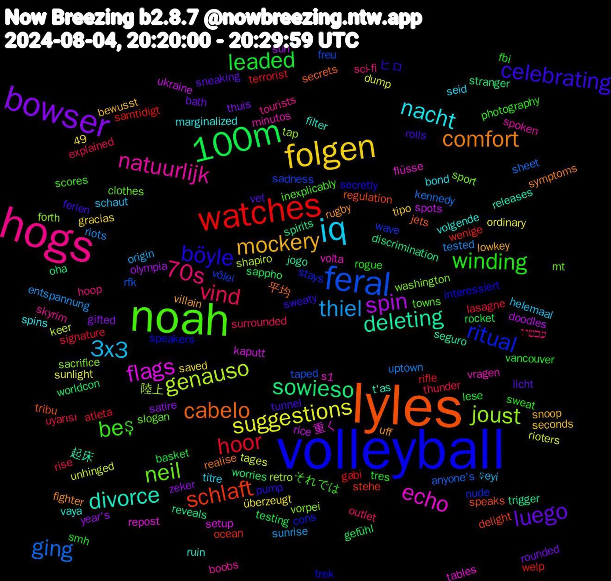 Word Cloud; its top words (sorted by weighted frequency, descending):  lyles, volleyball, noah, hogs, iq, folgen, bowser, 100m, watches, feral, joust, echo, divorce, comfort, celebrating, winding, vind, thiel, suggestions, spin, sowieso, schlaft, ritual, neil, natuurlijk, nacht, mockery, luego, leaded, hoor, ging, genauso, flags, deleting, cabelo, böyle, beş, 70s, 3x3, zeker, worries, welp, vôlei, vorpei, volta, vaya, uff, tunnel, tres, thunder, tested, tages, spots, spirits, speaks, speakers, slogan, skyrim, seid, seconds, rounded, rocket, rifle, rfk, retro, repost, releases, realise, pump, photography, outlet, origin, ordinary, olympia, oha, ocean, nude, mt, minutos, marginalized, lowkey, licht, lese, lasagne, kennedy, keer, kaputt, jogo, jets, interessiert, inexplicably, hoop, helemaal, gracias, gifted, gefühl, gabi, freu, forth, flüsse, filter, fighter, ferien, fbi, explained, entspannung, dump, doodles, discrimination, delight, cons, clothes, boobs, bond, bewusst, bath, basket, atleta, anyone's, 49, 陸上, 重く, 起床, 平均, ヒロ, それでは, עכשיו, şeyi, überzeugt, year's, worldcon, wenige, wave, washington, vragen, volgende, villain, vet, vancouver, uyarısı, uptown, unhinged, ukraine, trigger, tribu, trek, towns, tourists, titre, tipo, thuis, testing, terrorist, taped, tap, tables, t'as, symptoms, sweaty, sweat, surrounded, sunrise, sunlight, sun, stranger, stehe, stays, sport, spoken, spins, snoop, sneaking, smh, signature, sheet, shapiro, setup, seguro, secrets, secretly, scores, sci-fi, schaut, saved, satire, sappho, samtidigt, sadness, sacrifice, s1, ruin, rugby, rolls, rogue, rise, riots, rioters, rice, reveals, regulation