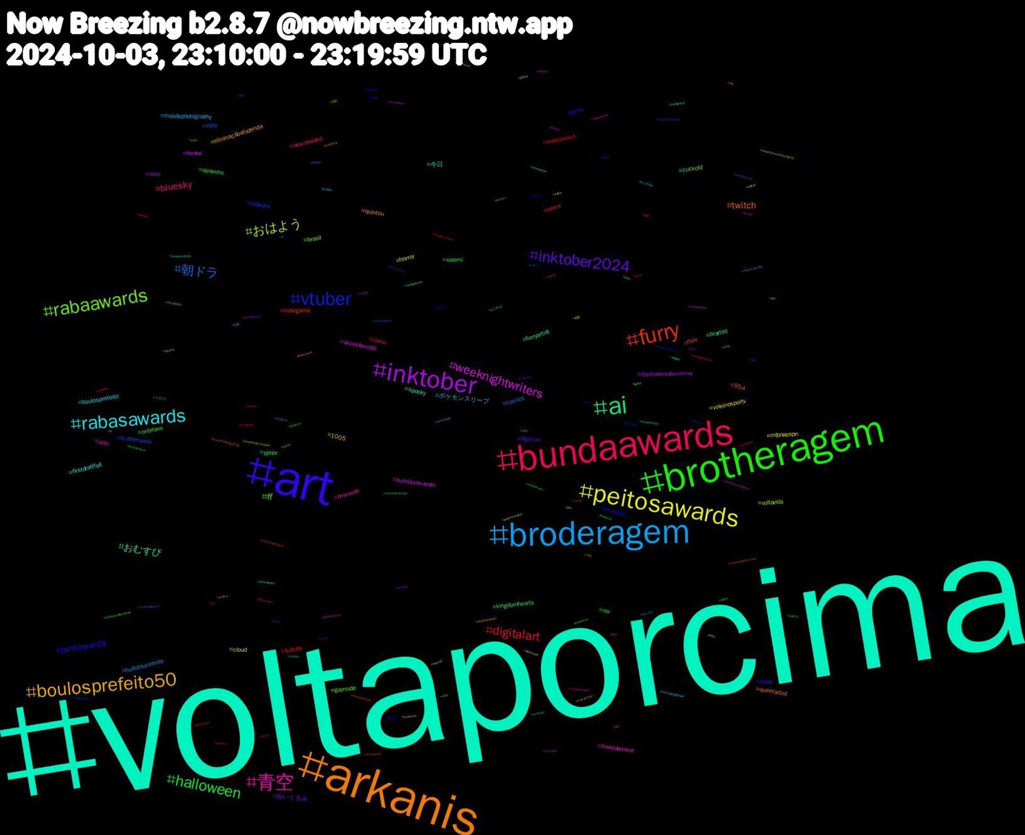 Hashtag Cloud; its hashtagged words/phrases (sorted by weighted frequency, descending):  voltaporcima, arkanis, art, brotheragem, bundaawards, broderagem, peitosawards, inktober, ai, furry, vtuber, rabaawards, 青空, rabasawards, boulosprefeito50, inktober2024, halloween, digitalart, 朝ドラ, おはよう, weeknightwriters, おむすび, twitch, pintowards, ff, bluesky, ポケモンスリープ, voleinosportv, sexy, pjinbr, fortnite, ficafernando, brasil, arte, 今日, quintou, ocart, nw, news, hudutsuzsevda, horror, hentai, furryartist, ffxiv, envtuber, cuckold, brunardo, boulosprefeito, 1005, ぬいぐるみ, xiaomi, webcomics, vsky, voltavida, uncooltwo50, spooky, queerartist, pinto, onlyfans, newzealand, mobilephotography, mlbnaespn, libertadoresfeminina, kingdomhearts, indiegame, indiedev, gaynude, freepalestine, firstdraftfall, eliminaçãoafazenda, digimon, desenho, corno, comics, cloud, bundasawardls, brartist, 954, 鹿児島, 自炊, 本日, 日常, 世界, ララフェル, メガニケ, ねこ, ぬい, うち, いい, zarirmadon, writers, witch, water, wallart, vtuberbr, vrchat, voxmachina, vote13, vendopack, vaicorinthians, tv, traditionalart, theringsofpower, thameswater, supportartists, summer, steam, stablediffusion, sports, spooktober, sph, sonicthehedgehog, siyahkalp, simp, shindanmaker, seascape, sdds, satisfactory, sailormoon, retalhoutubro, reflections, realityshow, rabawards, quadrinhos, punheta, publi, pornhub, pond, piroca, photostr, peb24, paz, ordemparanormal, ofertas, ocxcanon, october, oc_tober, novinhas, note, noranchofundo, nikke, nativeplants, monsternextdoorep12, monsternextdoor, mobileedit, mlb, milf, mets, meme, masterchefbr, marvel, manga, lulapazedignidade, lulabrasildecola, lightroom, lgbtq, lfgm, landscape, kickstarter, jungkook, joker, jocktober, jin, japanesequiz, israel, humor, hot, historia, harbour, halzey, google, globo, furrylive, furryartwork, fotografie, fluxcru, flax, fineart, ficção, ficalarissa, fetiche, femdom, fattytober, fantasy, etsy, enquete, eleições2024, election2024, doodle, dom, demongirl, dandadan, cuteart, cuck, creepy, corninho, compropack, commissionsopen, commission, china