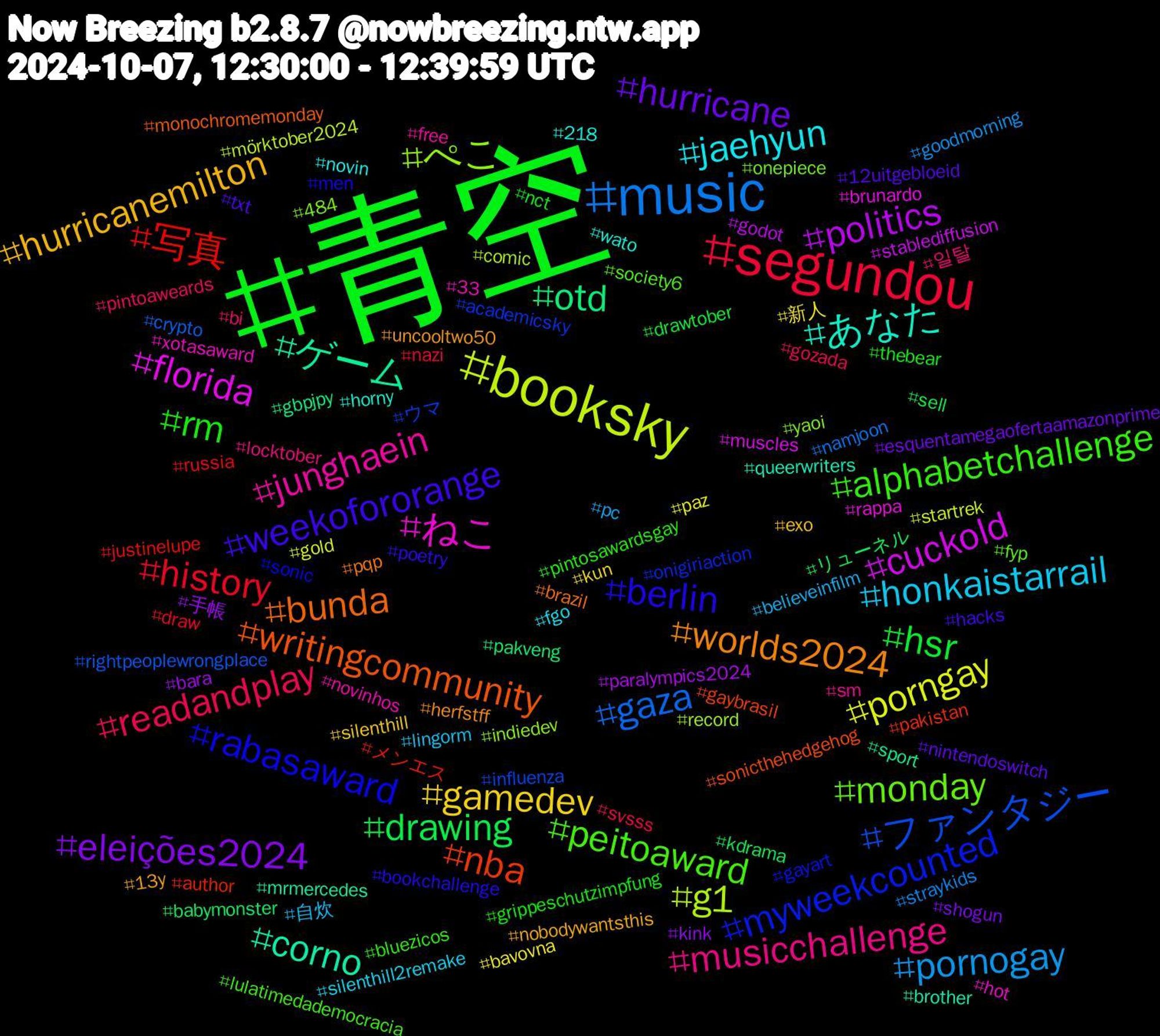 Hashtag Cloud; its hashtagged words/phrases (sorted by weighted frequency, descending):  青空, segundou, music, booksky, cuckold, ゲーム, writingcommunity, rabasaward, peitoaward, musicchallenge, honkaistarrail, gamedev, eleições2024, drawing, 写真, ファンタジー, ぺこ, ねこ, あなた, worlds2024, weekofororange, rm, readandplay, pornogay, porngay, politics, otd, nba, myweekcounted, monday, junghaein, jaehyun, hurricanemilton, hurricane, hsr, history, gaza, g1, florida, corno, bunda, berlin, alphabetchallenge, 일탈, 自炊, 新人, 手帳, リューネル, メンエス, ウマ, yaoi, xotasaward, wato, uncooltwo50, txt, thebear, svsss, straykids, startrek, stablediffusion, sport, sonicthehedgehog, sonic, society6, sm, silenthill2remake, silenthill, shogun, sell, russia, rightpeoplewrongplace, record, rappa, queerwriters, pqp, poetry, pintosawardsgay, pintoaweards, pc, paz, paralympics2024, pakveng, pakistan, onigiriaction, onepiece, novinhos, novin, nobodywantsthis, nintendoswitch, nct, nazi, namjoon, mörktober2024, muscles, mrmercedes, monochromemonday, men, lulatimedademocracia, locktober, lingorm, kun, kink, kdrama, justinelupe, influenza, indiedev, hot, horny, herfstff, hacks, grippeschutzimpfung, gozada, goodmorning, gold, godot, gbpjpy, gaybrasil, gayart, fyp, free, fgo, exo, esquentamegaofertaamazonprime, drawtober, draw, crypto, comic, brunardo, brother, brazil, bookchallenge, bluezicos, bi, believeinfilm, bavovna, bara, babymonster, author, academicsky, 484, 33, 218, 13y, 12uitgebloeid