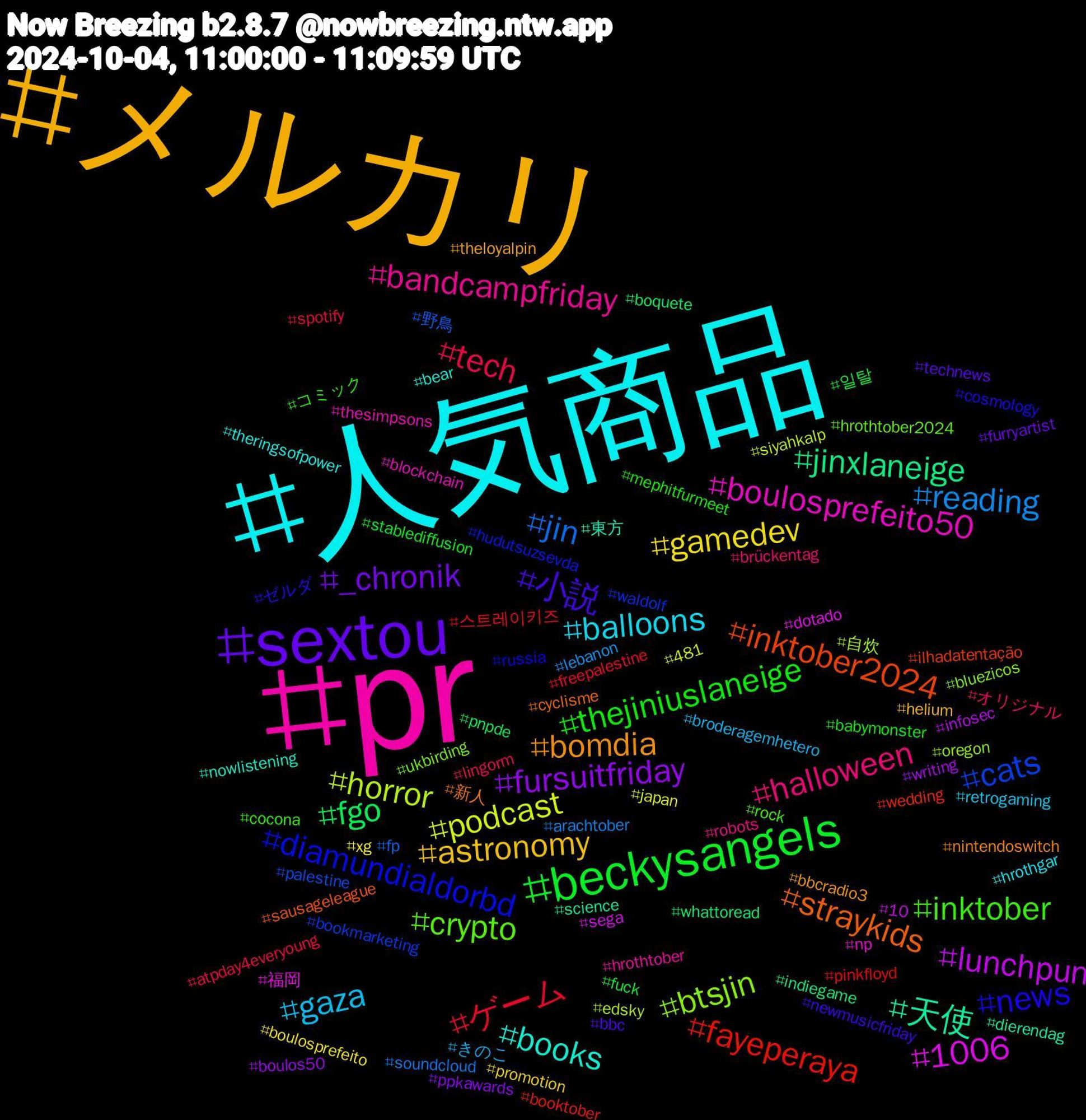 Hashtag Cloud; its hashtagged words/phrases (sorted by weighted frequency, descending):  pr, 人気商品, メルカリ, sextou, beckysangels, ゲーム, jin, horror, 1006, 天使, straykids, news, inktober, halloween, gaza, gamedev, fursuitfriday, fgo, fayeperaya, cats, btsjin, boulosprefeito50, books, bomdia, 小説, thejiniuslaneige, tech, reading, podcast, lunchpun, jinxlaneige, inktober2024, diamundialdorbd, crypto, bandcampfriday, balloons, astronomy, _chronik, 일탈, 스트레이키즈, 野鳥, 自炊, 福岡, 東方, 新人, ゼルダ, コミック, オリジナル, きのこ, xg, writing, whattoread, wedding, waldolf, ukbirding, thesimpsons, theringsofpower, theloyalpin, technews, stablediffusion, spotify, soundcloud, siyahkalp, sega, science, sausageleague, russia, rock, robots, retrogaming, promotion, ppkawards, pnpde, pinkfloyd, palestine, oregon, np, nowlistening, nintendoswitch, newmusicfriday, mephitfurmeet, lingorm, lebanon, japan, infosec, indiegame, ilhadatentação, hudutsuzsevda, hrothtober2024, hrothtober, hrothgar, helium, furryartist, fuck, freepalestine, fp, edsky, dotado, dierendag, cyclisme, cosmology, cocona, brückentag, broderagemhetero, boulosprefeito, boulos50, boquete, booktober, bookmarketing, bluezicos, blockchain, bear, bbcradio3, bbc, babymonster, atpday4everyoung, arachtober, 481, 10