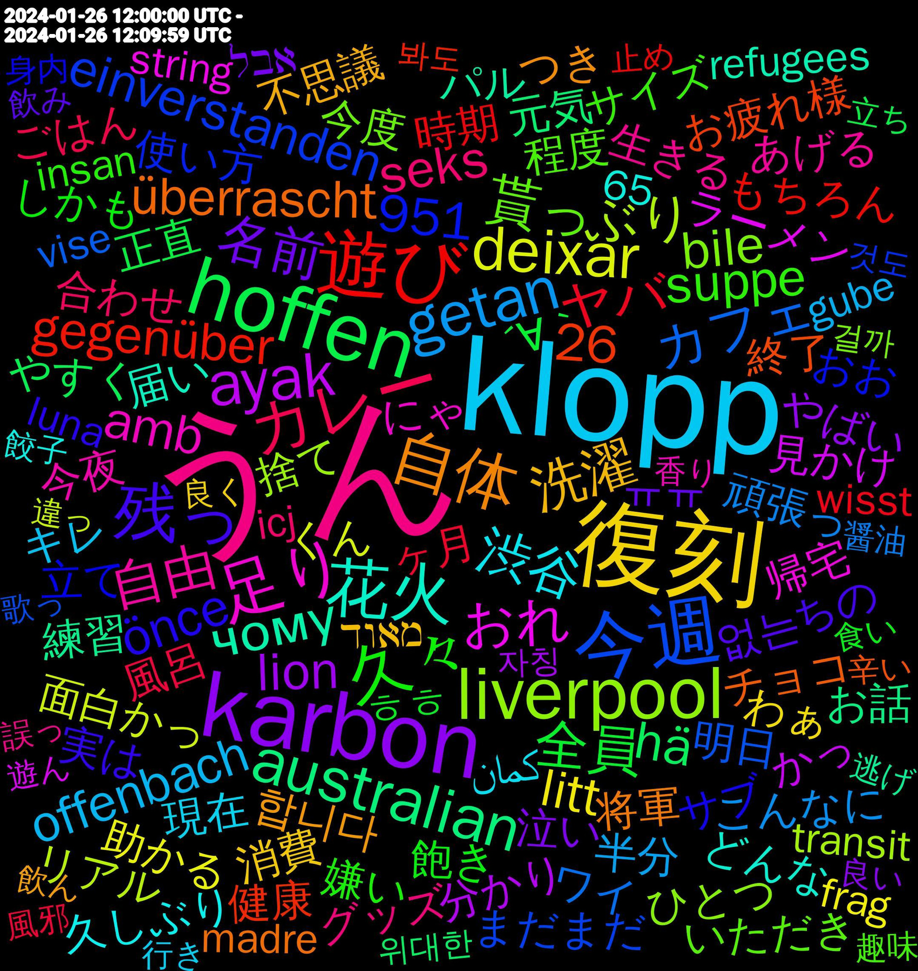 Word Cloud; its top words (sorted by weighted frequency, descending):  うん, klopp, 復刻, karbon, hoffen, 遊び, 今週, liverpool, 足り, 花火, 自体, 残っ, 久々, カレー, getan, deixar, ayak, australian, 貰っ, 自由, 渋谷, 洗濯, 名前, 全員, ヤバ, カフェ, ぶり, おれ, чому, überrascht, önce, suppe, seks, offenbach, litt, lion, hä, gegenüber, einverstanden, bile, amb, 951, 26, 합니다, 없는, 飽き, 風呂, 頑張っ, 面白かっ, 見かけ, 練習, 終了, 立て, 程度, 生きる, 現在, 消費, 泣い, 正直, 時期, 明日, 捨て, 帰宅, 届い, 将軍, 実は, 嫌い, 合わせ, 半分, 助かる, 分かり, 元気, 健康, 使い方, 今度, 今夜, 久しぶり, 不思議, ㅠㅠ, ㅎㅎ, ヶ月, ワイ, リアル, ラーメン, パル, チョコ, サブ, サイズ, グッズ, キレ, わぁ, やばい, やすく, もちろん, まだまだ, ひとつ, にゃ, どんな, つき, ちの, しかも, ごはん, こんなに, くん, かっ, お話, お疲れ様, おお, いただき, いただい, あげる, كمان, מאוד, אבל, ´∀｀, wisst, vise, verkauft, verdammt, unternehmen, täglich, transit, string, spiegel, sobald, schaffe, refugees, questão, parallelen, massiv, madre, luna, laundry, klappt, jurgen, joguei, insan, icj, hasse, gube, gründen, grundsätzlich, gewissen, geldi, frag, documents, chart, bietet, 65, 13.00, 홈페이지, 자칭, 위대한, 봐도, 것도, 걸까, 香り, 餃子, 飲ん, 飲み, 食い, 風邪, 面白く, 電車, 間違え, 醤油, 違っ, 過ごし, 遊ん, 逃げ, 辛い, 身内, 趣味, 買っ, 誤っ, 話題, 言っ, 言える, 言う, 観る, 行き, 良く, 良かっ, 良い, 美味しかっ, 美味しい, 美味し, 経験, 立ち, 知っ, 相互, 目標, 登場, 疲れ, 満足, 海苔, 残業, 止め, 歌っ, 欲しい