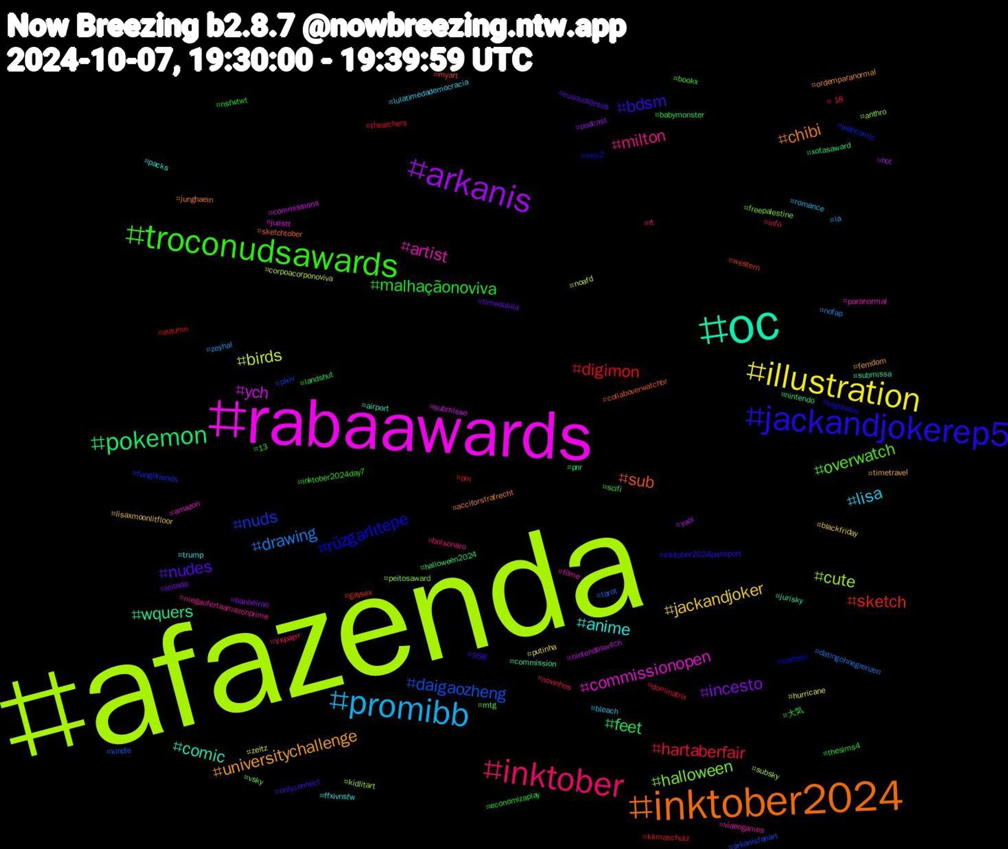 Hashtag Cloud; its hashtagged words/phrases (sorted by weighted frequency, descending):  afazenda, rabaawards, oc, inktober2024, jackandjokerep5, troconudsawards, inktober, promibb, illustration, arkanis, pokemon, sketch, nuds, halloween, artist, anime, universitychallenge, nudes, malhaçãonoviva, hartaberfair, drawing, birds, ych, wquers, sub, rüzgarlıtepe, overwatch, milton, lisa, jackandjoker, incesto, feet, digimon, daigaozheng, cute, commissionopen, comic, chibi, bdsm, 大気, украрт, zeyhal, zeitz, yaoi, xotasaward, western, webcomic, vsky, videogames, trump, timetravel, timedolula, thesims4, thearchers, tarot, subsky, submisso, submissa, sketchtober, segundou, scifi, rt, romance, putinha, podcast, pnr, pm, pixiv, peitosaward, paranormal, packs, ordemparanormal, onlyconnect, nsfwtwt, novinhos, nofap, noafd, nintendoswitch, nintendo, myart, mvc2, mtg, megaofertaamazonprime, lulatimedademocracia, lisaxmoonlitfloor, leitada, landshut, klimaschutz, kindle, kidlitart, juristt, jurisky, junghaein, inktober2024passport, inktober2024day7, info, ia, hurricane, hot, halloween2024, gaysex, fungifriends, freepalestine, filme, ffxivnsfw, femdom, eusoudejesus, economizaplay, dominatrix, datingohnegrenzen, corpoacorponoviva, commissions, commission, collaboverwatchbr, cartoon, bookx, bolsonaro, bleach, blackfriday, banheirao, babymonster, autumn, arkanisfanart, anthro, amazon, airport, acciforstrafrecht, 958, 13, +18