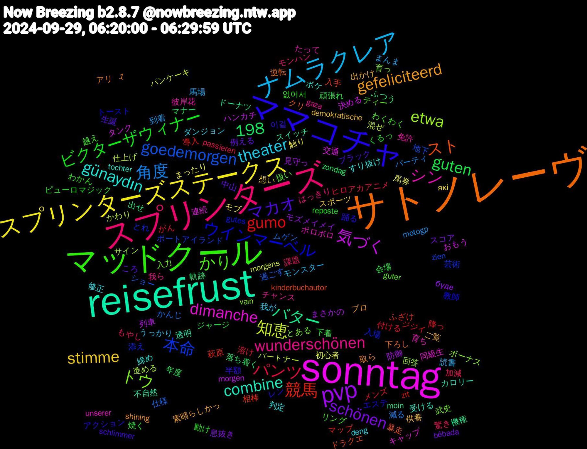 Word Cloud; its top words (sorted by weighted frequency, descending):  sonntag, reisefrust, サトノレーヴ, ママコチャ, マッドクール, スプリンターズ, ナムラクレア, スプリンターズステークス, pvp, 競馬, 本命, トウ, シン, günaydın, gefeliciteerd, マカオ, ビクターザウィナー, パンツ, 角度, 知恵, 気づく, バター, スト, ウインマーベル, かり, wunderschönen, theater, stimme, schönen, guten, gumo, goedemorgen, etwa, dimanche, combine, 1,198, 이걸, 없어서, 驚き, 馬場, 馬券, 防御, 軌跡, 相棒, 添え, 武史, 彼岸花, 判定, 出かけ, 中山, 下着, メンズ, ムゲン, パートナー, タンク, スイッチ, クリ, エステ, わくわく, はっきり, うっかり, які, буде, zondag, zit, zien, vain, unserer, tochter, shining, schlimmer, reposte, passieren, motogp, morgens, morgen, moin, kinderbuchautor, gutes, guter, gaza, deng, demokratische, bêbada, 頑張れ, 降っ, 過ごす, 進める, 連続, 透明, 逆転, 踊る, 越え, 課題, 読書, 触り, 見守っ, 落ち着く, 萩原, 芸術, 育っ, 育ち, 締め, 素晴らしかっ, 生誕, 焼く, 溶け, 減る, 混ぜ, 決める, 機種, 暴走, 教師, 扱い, 我ら, 我が, 想い, 息抜き, 年度, 導入, 地下, 回答, 同級生, 受ける, 取ら, 半額, 動け, 加減, 到着, 初心者, 列車, 出せ, 入手, 入場, 入力, 免許, 修正, 供養, 例える, 会場, 付ける, 仕様, 仕上げ, 交通, 不自然, 下ろし, レン, リング, モンハン, モンスター, モブ, モズメイメイ, マナー, マップ, ポートアイランド, ボーナス, ボロボロ, ボケ, プロ, ブラック, ピューロマジック, ヒロアカアニメ, パーティ, パンケーキ, ハンカチ, ドーナツ, ドラクエ, トースト, ティー, チャンス, ダンジョン, スポーツ, スコア, ジャージ, ジジイ, ショー, サイン, キャップ, カロリー, アリ, アクション, わかん, もやし, まんま, まったり, まさかの, ふつう, ふざけ, とれ, とある, たって, すり抜け, ご覧, ころ, くるっ, がん, かんじ, かわり, おもう, おまえ