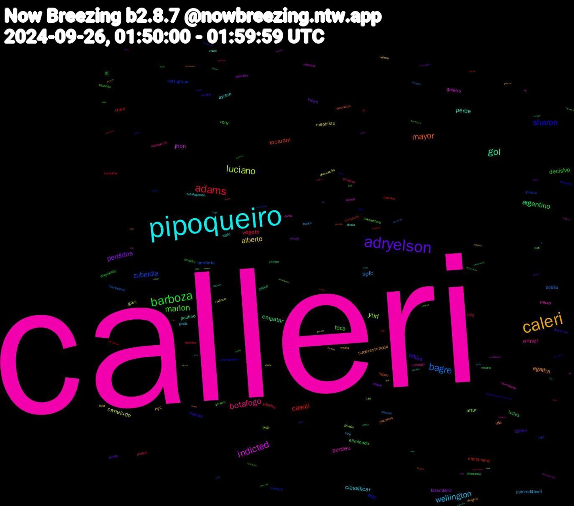 Word Cloud; its top words (sorted by weighted frequency, descending):  calleri, pipoqueiro, caleri, adryelson, barboza, adams, bagre, luciano, indicted, gol, mayor, sharon, marlon, botafogo, wellington, alberto, perdidos, argentino, carelli, zubeldia, yuri, perdeu, perde, agatha, trikas, decisivo, vegetti, spfc, caneludo, jhon, empatar, tocaram, eric, toca, enner, classificar, nyc, lucas, eliminado, trave, perderia, gols, goleiro, paulino, ida, freitas, rony, luiz, inacreditável, mephisto, fazendeiro, telles, indictment, corruption, artur, paulo, ayrton, superestimado, calerri, aj, perdia, bobão, valência, valencia, pipocar, eliminados, centroavante, yorkers, pipoqueiros, gilsão, verme, pênalti, moura, lh, gustavo, grupão, darby, chute, atacantes, perdido, paulinho, jaehyun, franco, eliminação, aposenta, vitinho, morumbis, morumbi, inacreditavel, campeão, botafoguense, wanda, penalti, empata, bobadilla, libertadores, gege, deivid, chuta, cagado, atacante, mox, jonathan, cera, bola, recuar, pipocando, paulinos, nate, luis, intimidador, fogão, dirigível, deyverson, desgraçado, barbosa, alisson, wiccano, substituição, rafinha, pênaltis, perdendo, mica, mayors, jorge, golzinho, feitos, defesa, bombeiro, 2x1, york, vivi, pipocou, menendez, lances, hart, famosinho, errou, debaixo, careli, wandavision, tricolor, tiraria, tammany, sufoque, possivel, paçoca, paulina, merecendo, john, jogadores, infartar, incompetência, gilson, futebol, foder, fazendeira, errando, erra, deyvinho, cruzamento, corrupt, classificação, arrombado, amarelado, 23h, zagueiro, tocar, timinho, ribeiro, raul, pipocalleri, pipoca, martins, lixos, liberta, lance, kathryn, jumento, juan, jogadas, gael, fuder, defesaça, corno, chutar, billy, alan, acerta, @globoplayoficial.bsky.social, 兵庫, ídolo, zé, vtnc, vaza, vanessa, técnico, torcedores, tankando, sao