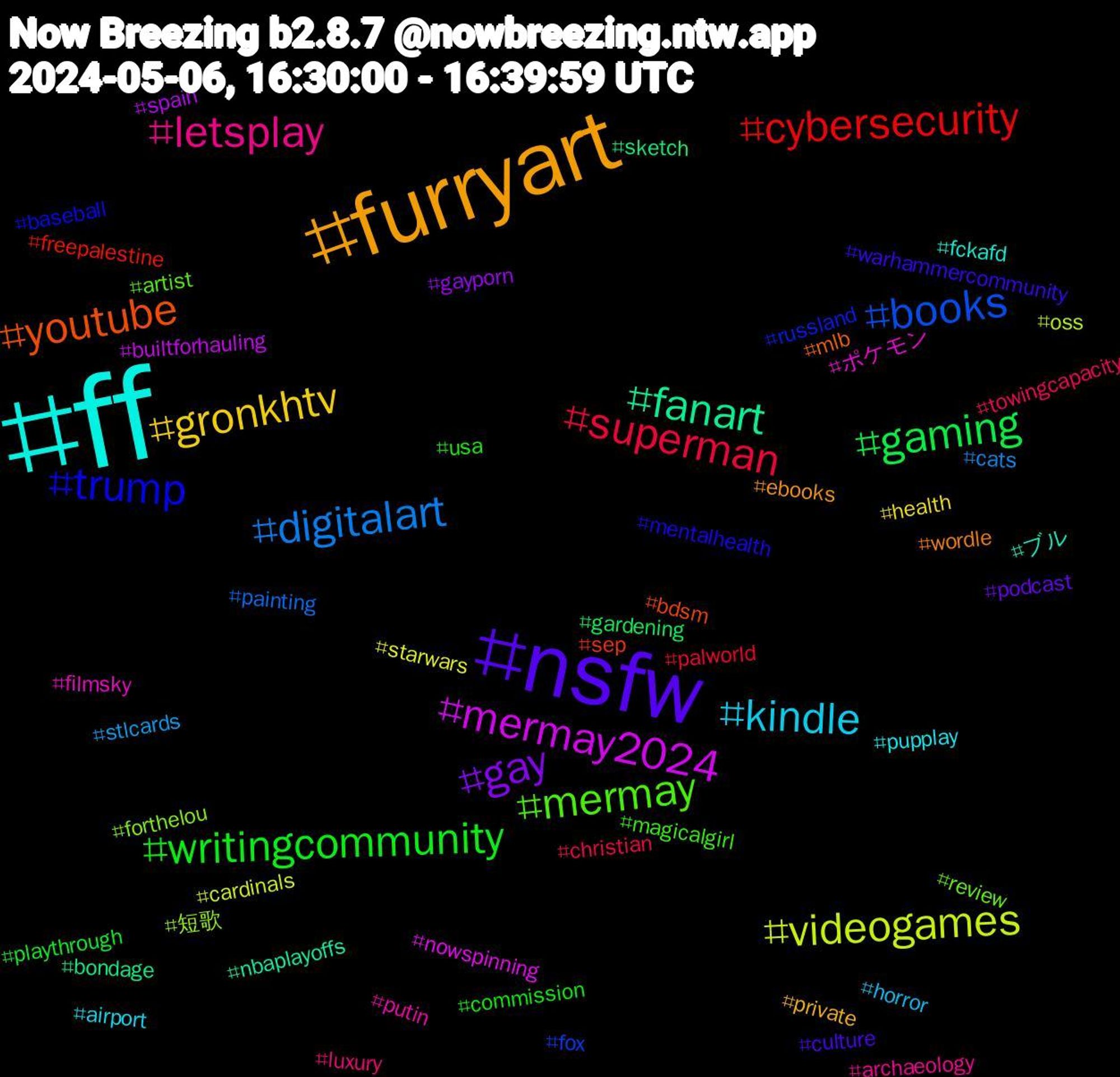 Hashtag Cloud; its hashtagged words/phrases (sorted by weighted frequency, descending):  ff, furryart, nsfw, writingcommunity, superman, digitalart, videogames, mermay2024, fanart, youtube, trump, mermay, letsplay, kindle, gronkhtv, gay, gaming, cybersecurity, books, 短歌, ポケモン, ブル, wordle, warhammercommunity, usa, towingcapacity, stlcards, starwars, spain, sketch, sep, russland, review, putin, pupplay, private, podcast, playthrough, palworld, painting, oss, nowspinning, nbaplayoffs, mlb, mentalhealth, magicalgirl, luxury, horror, health, gayporn, gardening, freepalestine, fox, forthelou, filmsky, fckafd, ebooks, culture, commission, christian, cats, cardinals, builtforhauling, bondage, bdsm, baseball, artist, archaeology, airport