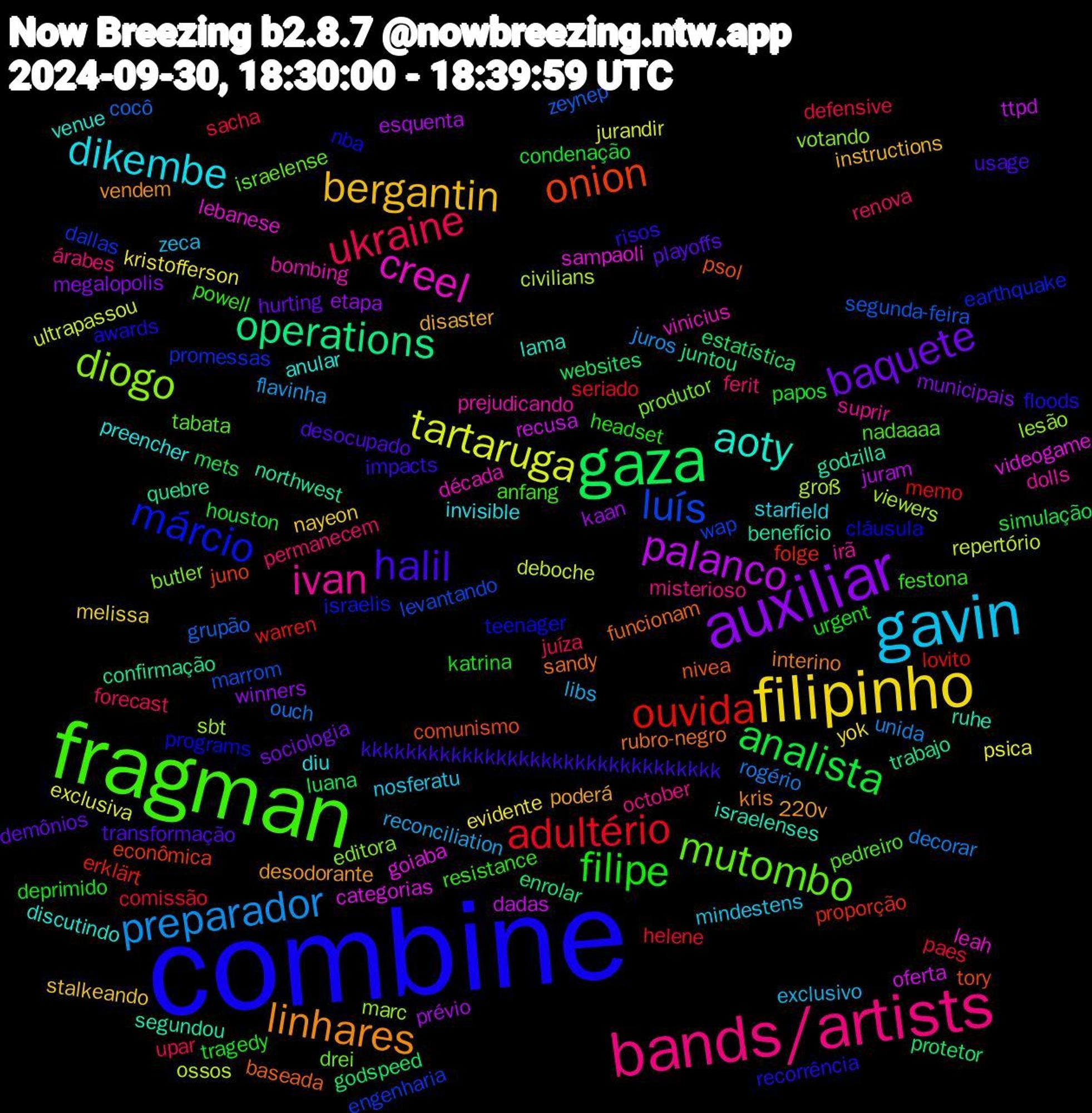 Word Cloud; its top words (sorted by weighted frequency, descending):  combine, fragman, bands/artists, gavin, filipinho, auxiliar, gaza, ouvida, luís, diogo, creel, aoty, linhares, halil, filipe, ukraine, preparador, tartaruga, palanco, operations, onion, márcio, mutombo, ivan, dikembe, bergantin, baquete, analista, adultério, zeynep, viewers, videogame, segundou, sandy, recorrência, powell, permanecem, libs, kristofferson, kaan, godspeed, folge, dallas, butler, bombing, anular, 220v, transformação, tragedy, sacha, rogério, repertório, recusa, quebre, psol, programs, pedreiro, october, nosferatu, nayeon, municipais, mets, memo, marrom, marc, lebanese, israelenses, interino, impacts, headset, forecast, flavinha, exclusiva, esquenta, enrolar, econômica, earthquake, drei, dolls, diu, disaster, demônios, condenação, comissão, cocô, civilians, categorias, benefício, baseada, awards, anfang, árabes, zeca, yok, winners, websites, warren, wap, votando, vinicius, venue, vendem, usage, urgent, upar, unida, ultrapassou, ttpd, trabajo, tory, teenager, tabata, suprir, starfield, stalkeando, sociologia, simulação, seriado, segunda-feira, sbt, sampaoli, ruhe, rubro-negro, risos, resistance, renova, reconciliation, psica, prévio, protetor, proporção, promessas, produtor, prejudicando, preencher, poderá, playoffs, papos, paes, ouch, ossos, oferta, northwest, nivea, nba, nadaaaa, misterioso, mindestens, melissa, megalopolis, luana, lovito, levantando, lesão, leah, lama, kris, kkkkkkkkkkkkkkkkkkkkkkkkkkkkkkkk, katrina, juíza, juros, jurandir, juram, juntou, juno, israelis, israelense, irã, invisible, instructions, hurting, houston, helene, grupão, groß, goiaba, godzilla, funcionam, floods, festona, ferit, exclusivo, evidente, etapa, estatística, erklärt, engenharia, editora, década, discutindo, desodorante, desocupado, deprimido, defensive, decorar, deboche, dadas, confirmação, comunismo, cláusula