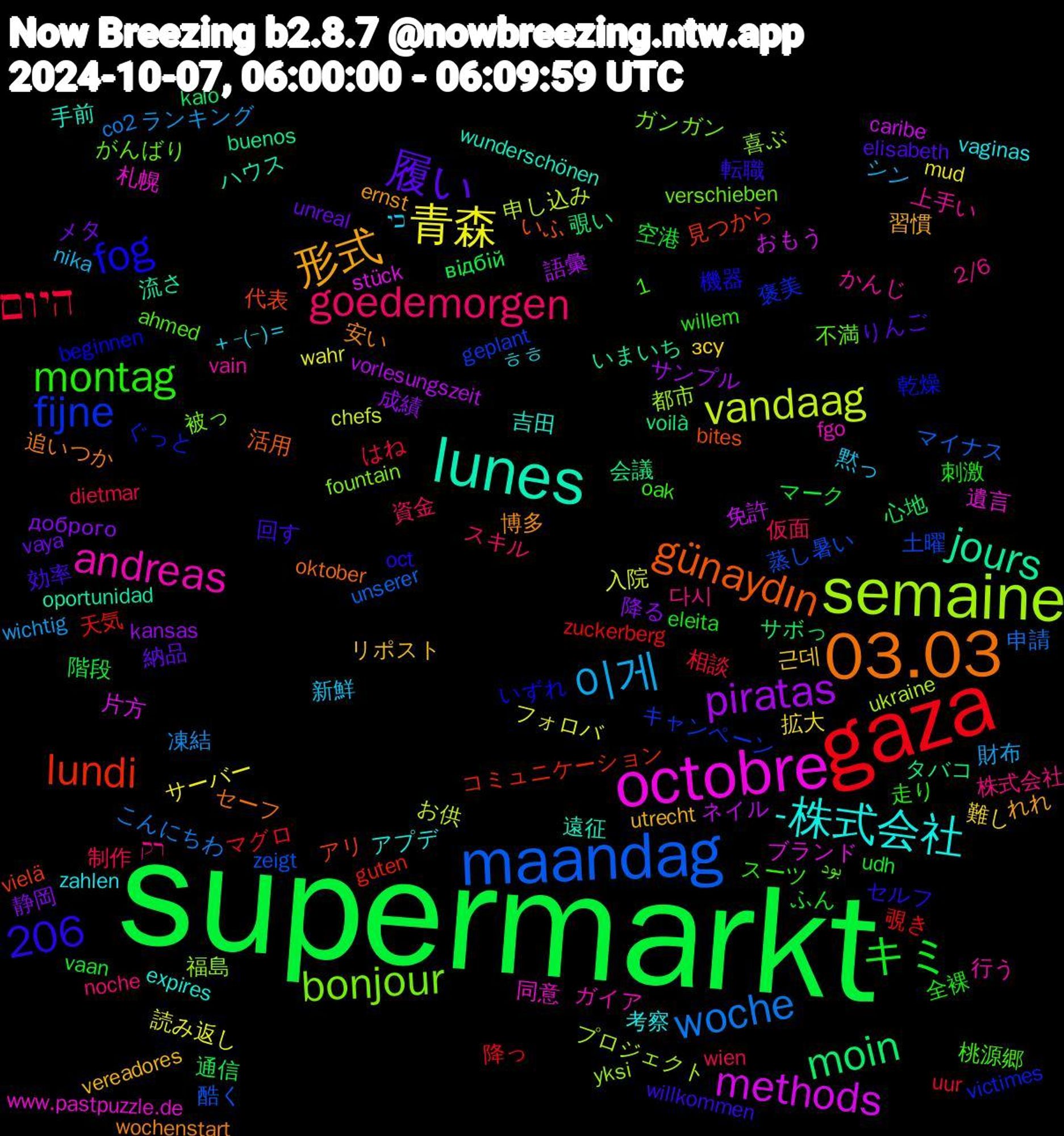 Word Cloud; its top words (sorted by weighted frequency, descending):  supermarkt, gaza, maandag, semaine, octobre, lunes, 03.03, montag, goedemorgen, 이게, 青森, piratas, moin, lundi, fijne, bonjour, andreas, 1,206, -株式会社, 形式, 履い, キミ, היום, woche, vandaag, methods, jours, günaydın, fog, 다시, 黙っ, 難し, 降る, 通信, 覗き, 蒸し暑い, 福島, 札幌, 手前, 安い, 回す, 全裸, 仮面, ランキング, フォロバ, ネイル, タバコ, アリ, ぐっと, がんばり, かんじ, zahlen, vereadores, vaya, vaan, uur, unserer, ukraine, stück, oportunidad, oktober, oct, oak, noche, nika, mud, kansas, kalo, guten, geplant, fountain, fgo, expires, ernst, elisabeth, eleita, dietmar, co2, chefs, caribe, buenos, bites, beginnen, ahmed, 2/6, ＋−(−)＝, 근데, 静岡, 階段, 降っ, 酷く, 都市, 遺言, 遠征, 追いつか, 転職, 走り, 資金, 財布, 読み返し, 語彙, 覗い, 見つから, 褒美, 被っ, 行う, 考察, 習慣, 納品, 空港, 相談, 申請, 申し込み, 片方, 流さ, 活用, 機器, 桃源郷, 株式会社, 新鮮, 拡大, 成績, 心地, 天気, 土曜, 喜ぶ, 同意, 吉田, 博多, 効率, 刺激, 制作, 凍結, 入院, 免許, 会議, 代表, 乾燥, 不満, 上手い, ㅎㅎ, リポスト, メタ, マーク, マグロ, マイナス, プロジェクト, ブランド, ハウス, セーフ, セルフ, スーツ, スキル, シン, サーバー, サンプル, サボっ, コミュニケーション, キャンペーン, ガンガン, ガイア, アプデ, れれ, りんご, ふん, はね, こんにちわ, お供, おもう, いまいち, いふ, いずれ, بود, רק, כי, зсу, доброго, відбій, zuckerberg, zeigt, yksi, www.pastpuzzle.de, wunderschönen, wochenstart, willkommen, willem, wien, wichtig, wahr, vorlesungszeit, voilà, vielä, victimes, verschieben, vain, vaginas, utrecht, unreal, udh, twee