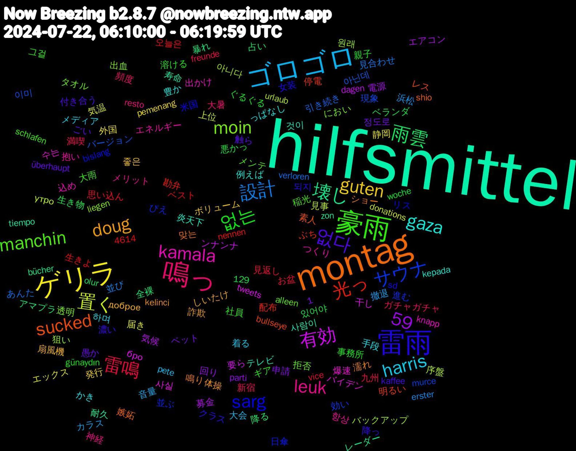 Word Cloud; its top words (sorted by weighted frequency, descending):  hilfsmittel, montag, 雷雨, 豪雨, 鳴っ, ゴロゴロ, ゲリラ, 雨雲, 光っ, サウナ, moin, kamala, gaza, doug, 없다, 없는, 雷鳴, 設計, 置く, 有効, 壊し, sucked, sarg, manchin, leuk, harris, guten, 59, 이미, 원래, 수는, 것이, 鳴り, 降っ, 社員, 新宿, 撤退, 届き, 募金, 全裸, 停電, 並ぶ, タオル, エネルギー, かき, доброе, überhaupt, woche, vice, verloren, urlaub, tweets, tiempo, shio, sd, schlafen, resto, pete, pemenang, parti, olur, nennen, murce, liegen, knapp, kepada, kelinci, kaffee, günaydın, freunde, erster, donations, dagen, bücher, bullseye, bislang, alleen, 4614, 1,129, 항상, 하며, 좋은, 정도로, 있어야, 오늘은, 아닌데, 아니다, 사실, 사람이, 맞는, 되지, 그걸, 頻度, 音量, 静岡, 電源, 降る, 配布, 進む, 透明, 込め, 豊か, 詐欺, 触ら, 親子, 見返し, 見合わせ, 見事, 要ら, 耐久, 素人, 米国, 稲光, 神経, 着る, 発行, 申請, 生き物, 生きよ, 現象, 狙い, 爆速, 炎天下, 濡れ, 濃い, 溶ける, 満喫, 浜松, 気温, 気候, 暴れ, 明るい, 日傘, 拒否, 抱い, 手段, 扇風機, 愚か, 悪かっ, 思い込ん, 引き続き, 序盤, 干し, 寿命, 嫉妬, 女装, 大雨, 大暑, 大会, 外国, 回り, 占い, 勘弁, 効い, 出血, 出かけ, 例えば, 体操, 付き合う, 事務所, 九州, 並び, 上位, ンナンナ, レーダー, レス, リス, メンテ, メリット, メディア, ボリューム, ペット, ベランダ, ベスト, バージョン, バックアップ, バイデン, テレビ, ショー, クラス, ギア, ガチャガチャ, カラス, エックス, エアコン, アマプラ, ぶち, ぴえ, におい, つくり, っぱなし, しいたけ, ごい, ぐるぐる, お盆, あんた, утро, бро, zon, zien