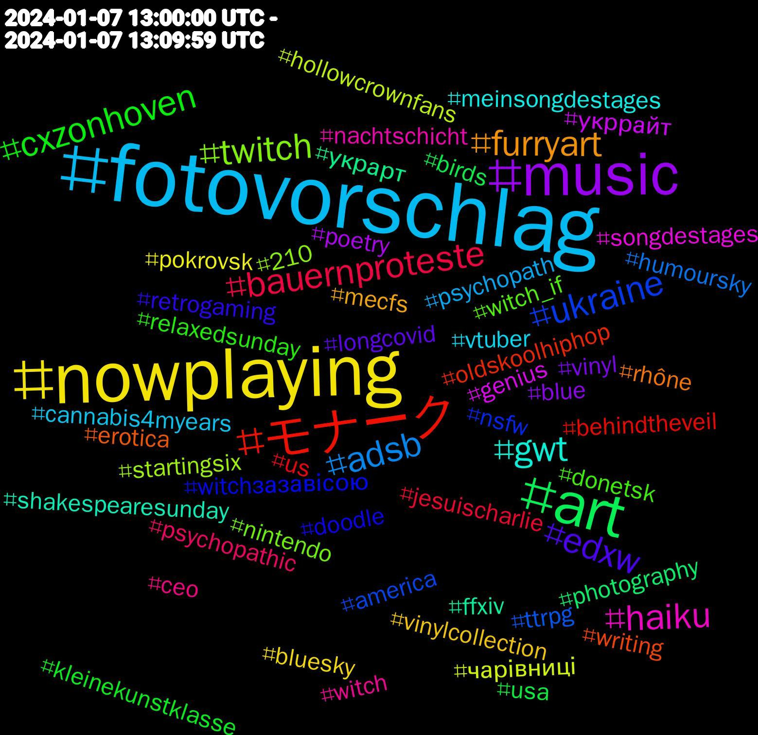 Hashtag Cloud; its hashtags (sorted by weighted frequency, descending):  #fotovorschlag, #nowplaying, #music, #art, #モナーク, #ukraine, #twitch, #haiku, #gwt, #furryart, #edxw, #cxzonhoven, #bauernproteste, #adsb, #чарівниці, #укррайт, #украрт, #writing, #witchзазавісою, #witch_if, #witch, #vtuber, #vinylcollection, #vinyl, #usa, #us, #ttrpg, #startingsix, #songdestages, #shakespearesunday, #rhône, #retrogaming, #relaxedsunday, #psychopathic, #psychopath, #pokrovsk, #poetry, #photography, #oldskoolhiphop, #nsfw, #nintendo, #nachtschicht, #meinsongdestages, #mecfs, #longcovid, #kleinekunstklasse, #jesuischarlie, #humoursky, #hollowcrownfans, #genius, #ffxiv, #erotica, #doodle, #donetsk, #ceo, #cannabis4myears, #bluesky, #blue, #birds, #behindtheveil, #america, #210