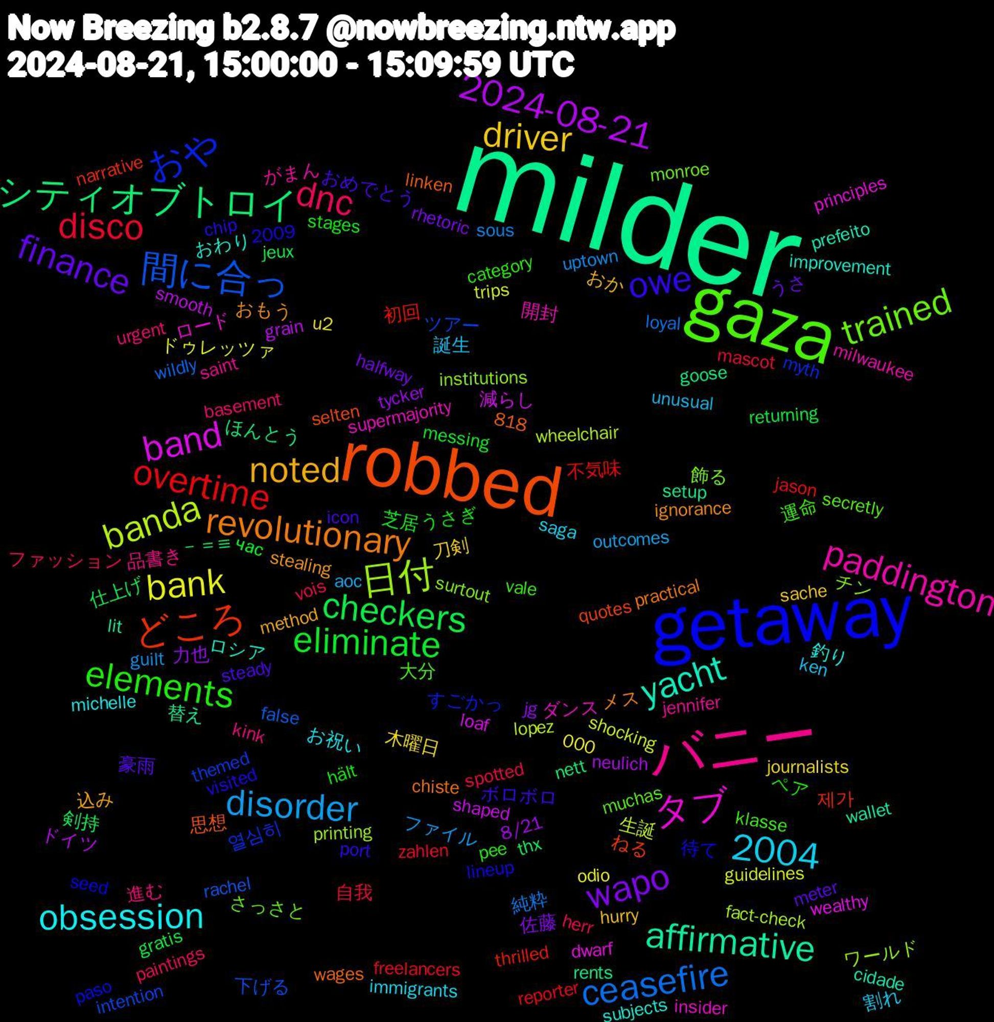 Word Cloud; its top words (sorted by weighted frequency, descending):  milder, robbed, getaway, gaza, バニー, driver, wapo, checkers, overtime, 間に合っ, 日付, タブ, yacht, revolutionary, owe, elements, dnc, disorder, bank, 2024-08-21, シティオブトロイ, どころ, おや, trained, paddington, obsession, noted, finance, eliminate, disco, ceasefire, banda, band, affirmative, 2004, 運命, 進む, 誕生, 木曜日, 力也, 剣持, 初回, ツアー, チン, ダンス, おわり, おもう, おめでとう, うさぎ, vois, uptown, trips, smooth, rents, quotes, paso, muchas, jennifer, immigrants, hurry, halfway, gratis, freelancers, false, fact-check, dwarf, cidade, chiste, chip, category, basement, aoc, 818,000, 8/21, 2009, －＝≡, 제가, 열심히, 飾る, 開封, 釣り, 込み, 豪雨, 芝居, 自我, 純粋, 生誕, 減らし, 替え, 思想, 待て, 大分, 品書き, 割れ, 刀剣, 佐藤, 仕上げ, 不気味, 下げる, ワールド, ロード, ロシア, メス, ボロボロ, ペア, ファッション, ファイル, ドゥレッツァ, ドイツ, ほんとう, ねる, すごかっ, さっさと, がまん, お祝い, おか, うさ, час, zahlen, wildly, wheelchair, wealthy, wallet, wages, visited, vale, urgent, unusual, u2, tycker, thx, thrilled, themed, surtout, supermajority, subjects, stealing, steady, stages, spotted, sous, shocking, shaped, setup, selten, seed, secretly, saint, saga, sache, rhetoric, returning, reporter, rachel, printing, principles, prefeito, practical, port, pee, paintings, outcomes, odio, neulich, nett, narrative, myth, monroe, milwaukee, michelle, method, meter, messing, mascot, loyal, lopez, loaf, lit, linken, lineup, klasse, kink, ken, journalists, jg, jeux, jason, intention, institutions, insider, improvement, ignorance, icon, hält, herr, guilt, guidelines, grain, goose, gemeint