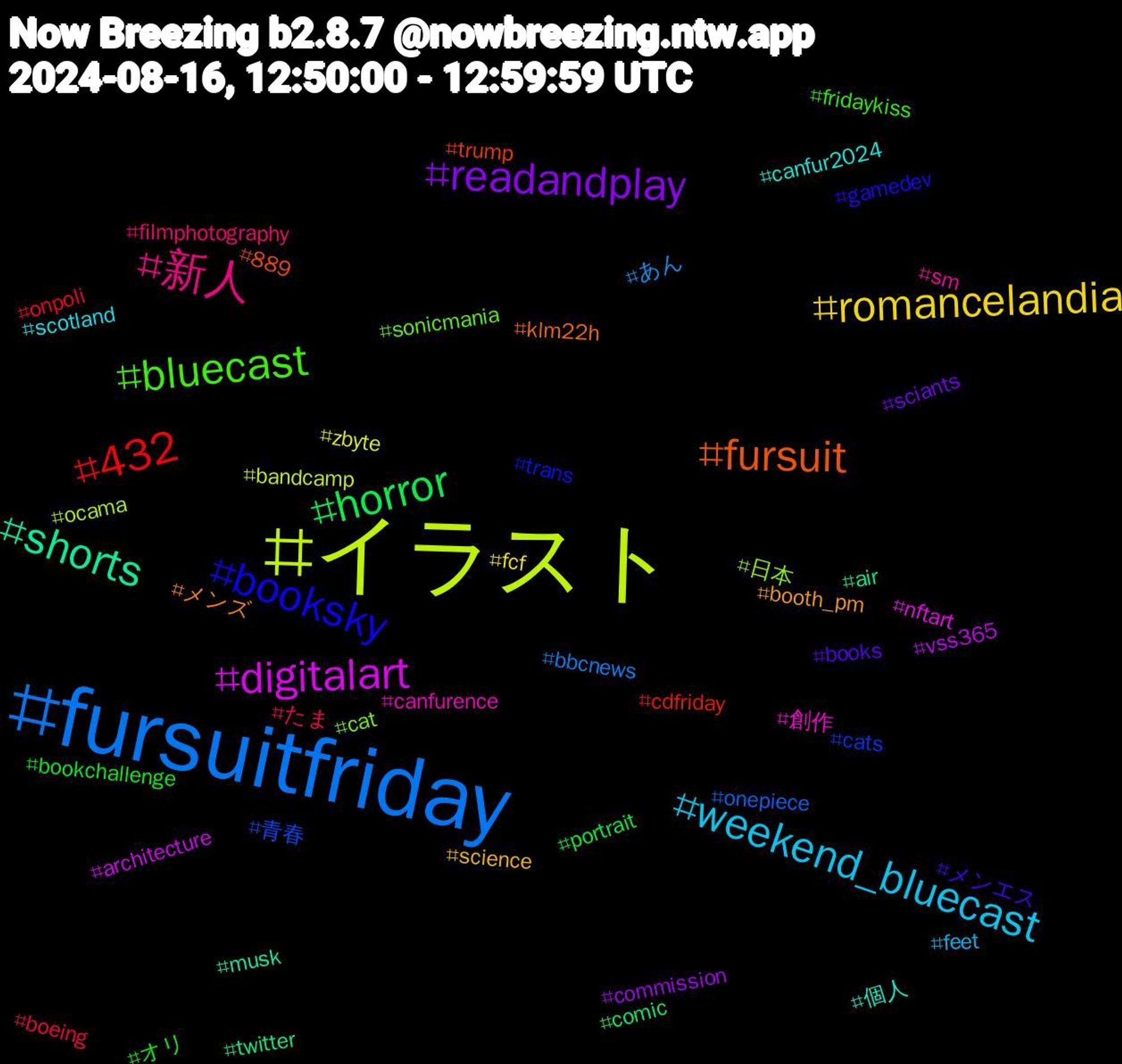 Hashtag Cloud; its hashtagged words/phrases (sorted by weighted frequency, descending):  fursuitfriday, イラスト, digitalart, shorts, fursuit, booksky, bluecast, 新人, weekend_bluecast, romancelandia, readandplay, horror, 432, 青春, 日本, 創作, 個人, メンズ, メンエス, オリ, たま, あん, zbyte, vss365, twitter, trump, trans, sonicmania, sm, scotland, science, sciants, portrait, onpoli, onepiece, ocama, nftart, musk, klm22h, gamedev, fridaykiss, filmphotography, feet, fcf, commission, comic, cdfriday, cats, cat, canfurence, canfur2024, booth_pm, books, bookchallenge, boeing, bbcnews, bandcamp, architecture, air, 889