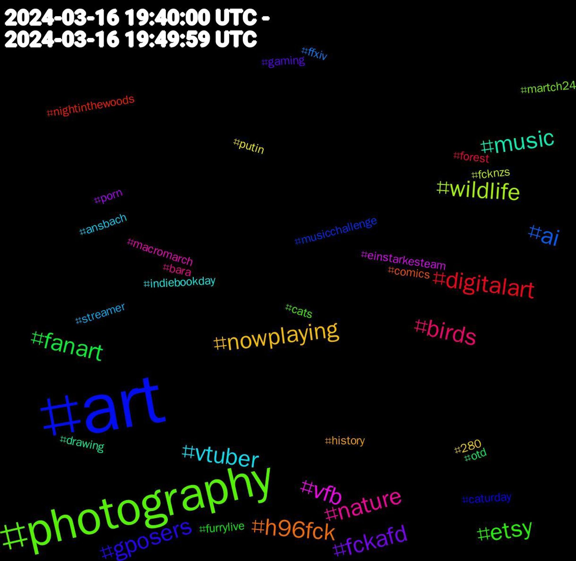 Hashtag Cloud; its hashtagged words/phrases (sorted by weighted frequency, descending):  art, photography, nature, vtuber, nowplaying, fckafd, fanart, digitalart, ai, wildlife, vfb, music, h96fck, gposers, etsy, birds, streamer, putin, porn, otd, nightinthewoods, musicchallenge, martch24, macromarch, indiebookday, history, gaming, furrylive, forest, ffxiv, fcknzs, einstarkesteam, drawing, comics, caturday, cats, bara, ansbach, 280