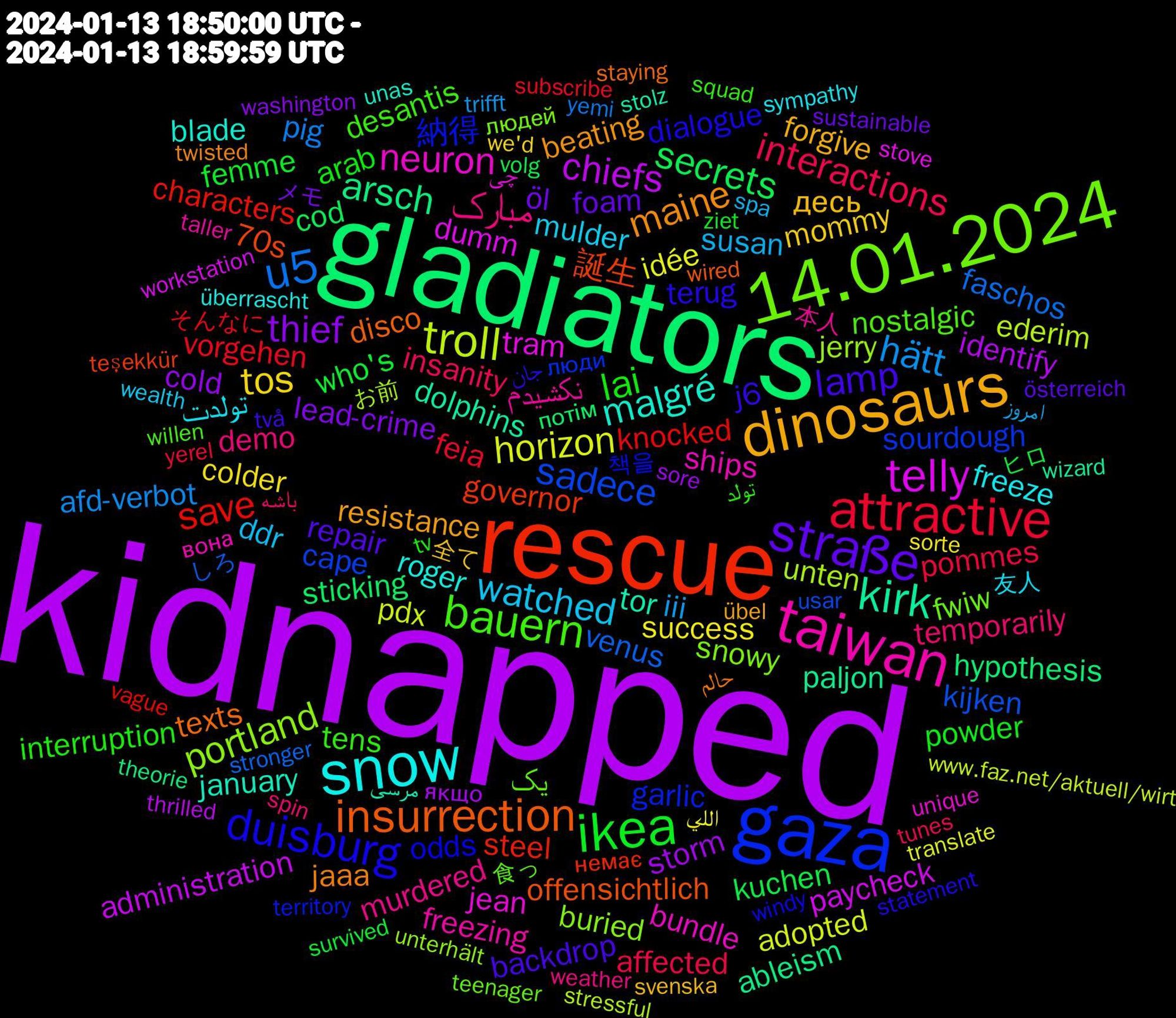 Word Cloud; its top words (sorted by weighted frequency, descending):  kidnapped, gladiators, rescue, gaza, 14.01.2024, taiwan, snow, dinosaurs, straße, ikea, attractive, u5, troll, telly, kirk, insurrection, duisburg, bauern, مبارک, watched, tos, thief, secrets, save, sadece, portland, neuron, malgré, maine, lamp, lai, interactions, hätt, horizon, chiefs, arsch, 誕生, 納得, یک, نکشیدم, تولدت, десь, öl, who's, vorgehen, venus, unten, tram, tor, texts, terug, tens, temporarily, susan, success, storm, sticking, steel, sourdough, snowy, ships, roger, resistance, repair, powder, pommes, pig, pdx, paycheck, paljon, offensichtlich, odds, nostalgic, murdered, mulder, mommy, lead-crime, kuchen, knocked, kijken, jerry, jean, january, jaaa, j6, interruption, insanity, iii, idée, identify, hypothesis, governor, garlic, fwiw, freezing, freeze, forgive, foam, femme, feia, faschos, ederim, dumm, dolphins, disco, dialogue, desantis, demo, ddr, colder, cold, cod, characters, cape, buried, bundle, blade, beating, backdrop, arab, affected, afd-verbot, adopted, administration, ableism, 70s, 책을, 食っ, 本人, 友人, 全て, メモ, ヒロ, そんなに, しろ, お前, چی, مرسی, حالم, جان, تولد, باشه, امروز, اللي, якщо, потім, немає, люди, людей, вона, überrascht, übel, österreich, ziet, yerel, yemi, www.faz.net/aktuell/wirt, workstation, wizard, wired, windy, willen, weather, wealth, we'd, washington, volg, vague, usar, unterhält, unique, unas, twisted, två, tv, tunes, trifft, translate, thrilled, theorie, teşekkür, territory, teenager, taller, sympathy, svenska, sustainable, survived, subscribe, stronger, stressful, stove, stolz, staying, statement, squad, spin, spa, sorte, sore