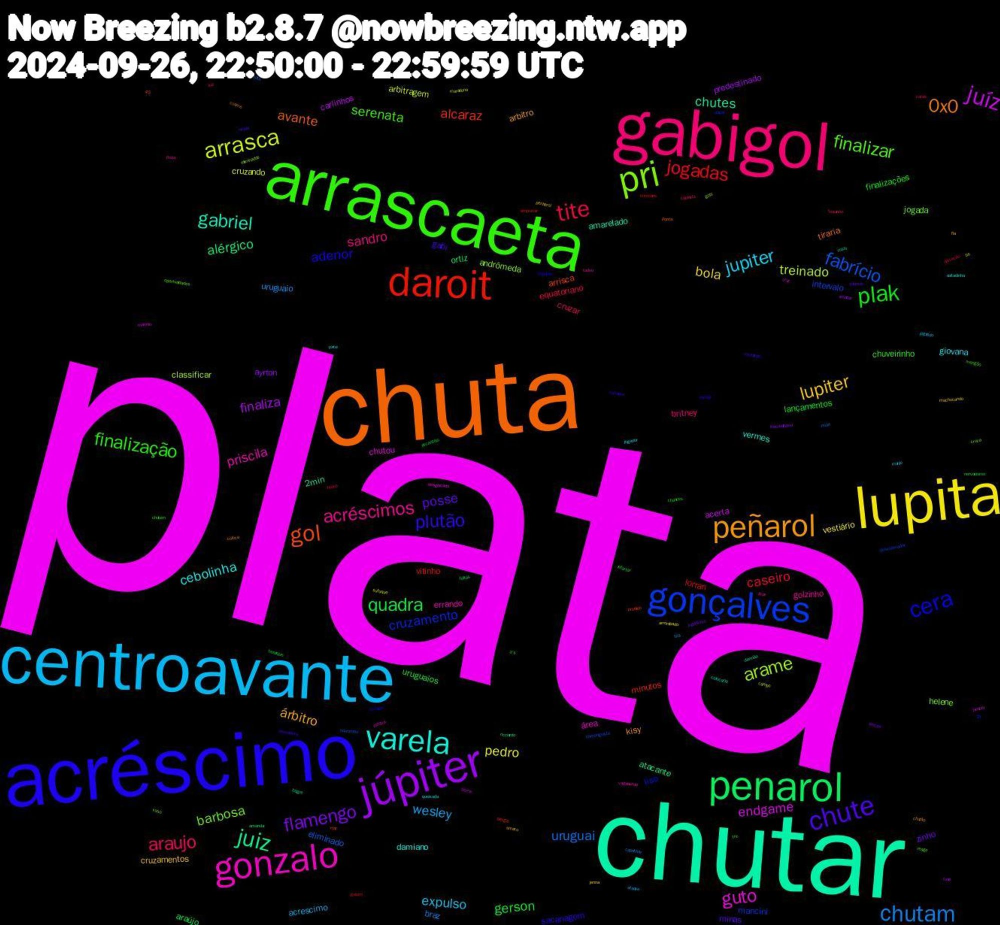 Word Cloud; its top words (sorted by weighted frequency, descending):  plata, chutar, chuta, acréscimo, arrascaeta, gabigol, centroavante, lupita, júpiter, penarol, daroit, gonçalves, pri, gonzalo, varela, peñarol, chute, plak, tite, chutam, arrasca, juíz, juiz, gol, cera, finalizar, acréscimos, jupiter, lupiter, flamengo, quadra, jogadas, fabrício, arame, guto, gabriel, 0x0, plutão, finalização, araujo, wesley, pedro, finaliza, alérgico, alcaraz, cruzamento, barbosa, priscila, cebolinha, árbitro, posse, gerson, caseiro, uruguai, treinado, endgame, chutes, avante, adenor, serenata, sandro, expulso, bola, ayrton, araújo, vitinho, intervalo, andrômeda, área, vermes, kisy, gabi, finalizações, cruzar, uruguaio, cruzando, carlinhos, atacante, arrisca, liso, jogada, golzinho, giovana, cruzamentos, zinho, uruguaios, lorran, eliminado, classificar, chutou, amarelado, tiraria, sacanagem, chuveirinho, britney, acrescimo, vestiário, predestinado, ortiz, minutos, mancini, helene, errando, damiano, arbitro, minas, lançamentos, equatoriano, braz, arbitragem, acerta, 2min, segundo, reage, prida, murilo, machucando, lances, henrique, goleiro, flamenguista, eliminados, electra, colocaria, coloca, benzedeira, a's, toquinho, tira, sufoque, rosé, ricciardo, proibido, placar, oportunidades, lixos, jogador, fla, fabricio, escanteio, bruno, bota, bh, benzer, rossi, ponta, pardal, mengão, luiz, jogando, jenna, inacreditável, faltas, empurrar, desesperador, cruza, cruz, coitadinha, chutão, chutando, chances, caras, caprichar, campo, berrio, bagre, vtnc, torcedor, tnc, tadeu, queixada, penharol, jogadores, infartar, hurricane, horroroso, gols, desgraçado, damião, cosme, corredor, chutem, cabinets, ataque, arrombado, arriscar, amanda, alergia, 45, 2t, vaso, vagabundo, torce, timeco, nicola, nervosismo, narração, mula, maradona, manrilo