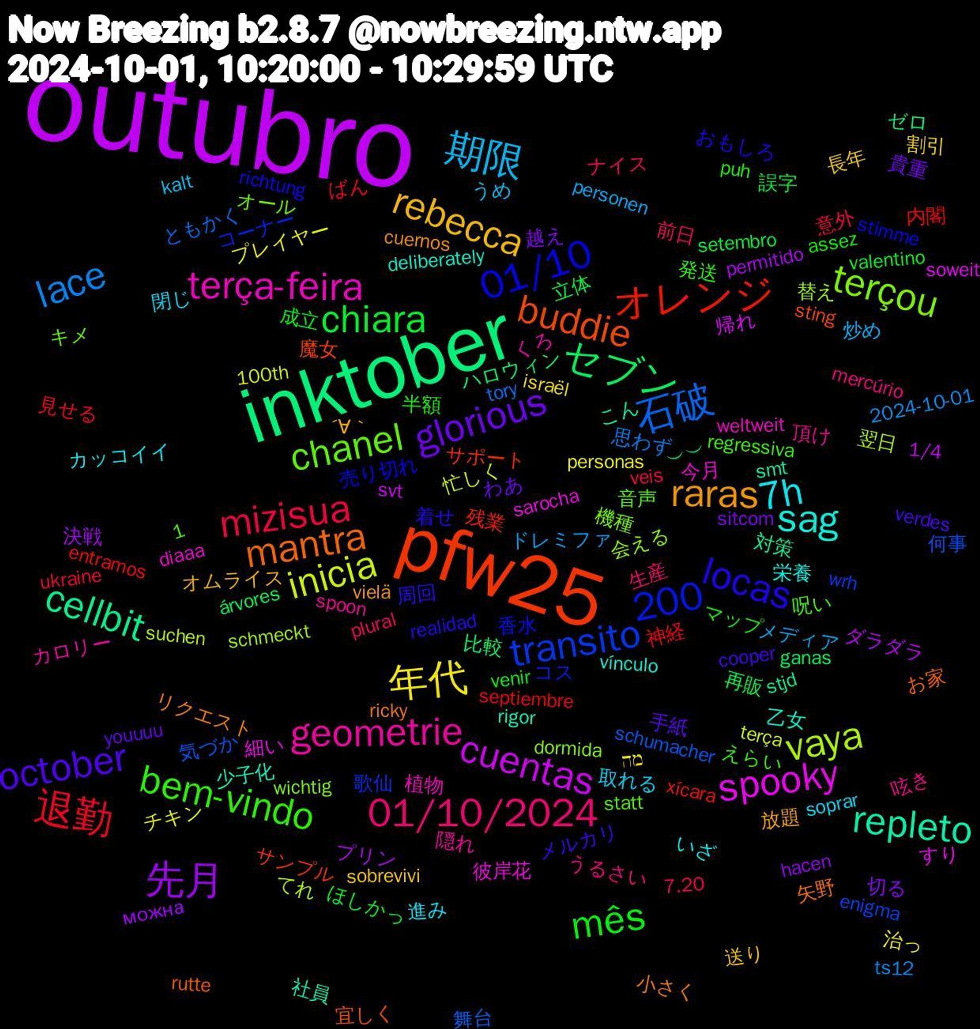 Word Cloud; its top words (sorted by weighted frequency, descending):  outubro, inktober, pfw25, chanel, geometrie, 7h, rebecca, glorious, chiara, 退勤, 石破, vaya, spooky, repleto, mantra, locas, bem-vindo, 1,200, 01/10/2024, 期限, 年代, 先月, セブン, オレンジ, transito, terçou, terça-feira, sag, raras, october, mês, mizisua, lace, inicia, cuentas, cellbit, buddie, 01/10, 頂け, 閉じ, 長年, 越え, 立体, 神経, 気づか, 替え, 彼岸花, 少子化, 小さく, 周回, 半額, 前日, メディア, プレイヤー, プリン, ハロウィン, サポート, コーナー, オール, くろ, いざ, ´∀｀, youuuu, valentino, ukraine, tory, suchen, soweit, smt, rutte, richtung, regressiva, mercúrio, kalt, israël, hacen, ganas, entramos, enigma, dormida, diaaa, deliberately, cuernos, cooper, assez, 7.20, 2024-10-01, 100th, 1/4, ︶︶, 魔女, 香水, 音声, 隠れ, 進み, 送り, 貴重, 誤字, 見せる, 舞台, 翌日, 細い, 社員, 矢野, 着せ, 発送, 生産, 炒め, 治っ, 決戦, 比較, 残業, 歌仙, 機種, 植物, 栄養, 放題, 手紙, 成立, 意外, 思わず, 忙しく, 帰れ, 対策, 宜しく, 売り切れ, 呪い, 呟き, 取れる, 割引, 切る, 再販, 内閣, 何事, 会える, 今月, 乙女, リクエスト, メルカリ, マップ, ナイス, ドレミファ, チキン, ダラダラ, ゼロ, サンプル, コス, キメ, カロリー, カッコイイ, オムライス, わあ, ほしかっ, ばん, ともかく, てれ, すり, こん, お家, おもしろ, えらい, うるさい, うめ, מה, можна, árvores, xícara, wrh, wichtig, weltweit, vínculo, vielä, verdes, venir, veis, ts12, terça, svt, stjd, sting, stimme, statt, spoon, soprar, sobrevivi, sitcom, setembro, septiembre, schumacher, schmeckt, sarocha, rigor, ricky, realidad, puh, plural, personen, personas, permitido, peor