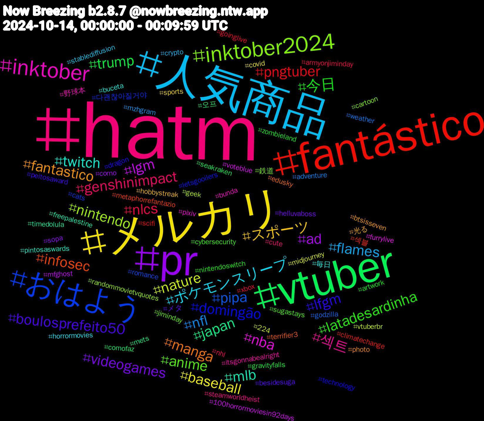 Hashtag Cloud; its hashtagged words/phrases (sorted by weighted frequency, descending):  hatm, 人気商品, メルカリ, pr, vtuber, fantástico, おはよう, inktober2024, inktober, twitch, fantastico, boulosprefeito50, 今日, nlcs, nfl, nature, lgm, japan, infosec, domingão, anime, 섹트, ポケモンスリープ, スポーツ, videogames, trump, pngtuber, pipa, nintendo, nba, mlb, manga, lfgm, latadesardinha, genshinimpact, flames, baseball, ad, 오프, 섹블, 다괜찮아질거야, 鉄道, 野球本, 毎日, 光る, メタ, zombieland, xbox, weather, vtuberbr, voteblue, timedolula, terrifier3, technology, sugastays, steamworldheist, stablediffusion, sports, sopa, seakraken, scifi, romance, randommovietvquotes, pixiv, pintosaswards, photo, peitosaward, nintendoswitch, nhl, mzhgram, midjourney, mfghost, mets, metaphorrefantazio, letsgooilers, jiminday, itsgonnabealright, horrormovies, hobbystreak, helluvaboss, gravityfalls, goinglive, godzilla, geek, furrylive, freepalestine, edusky, dragon, cybersecurity, cute, crypto, covid, corno, comofaz, climatechange, cats, cartoon, bunda, buceta, btsisseven, besidesuga, artwork, armyonjiminday, adventure, 224, 100horrormoviesin92days