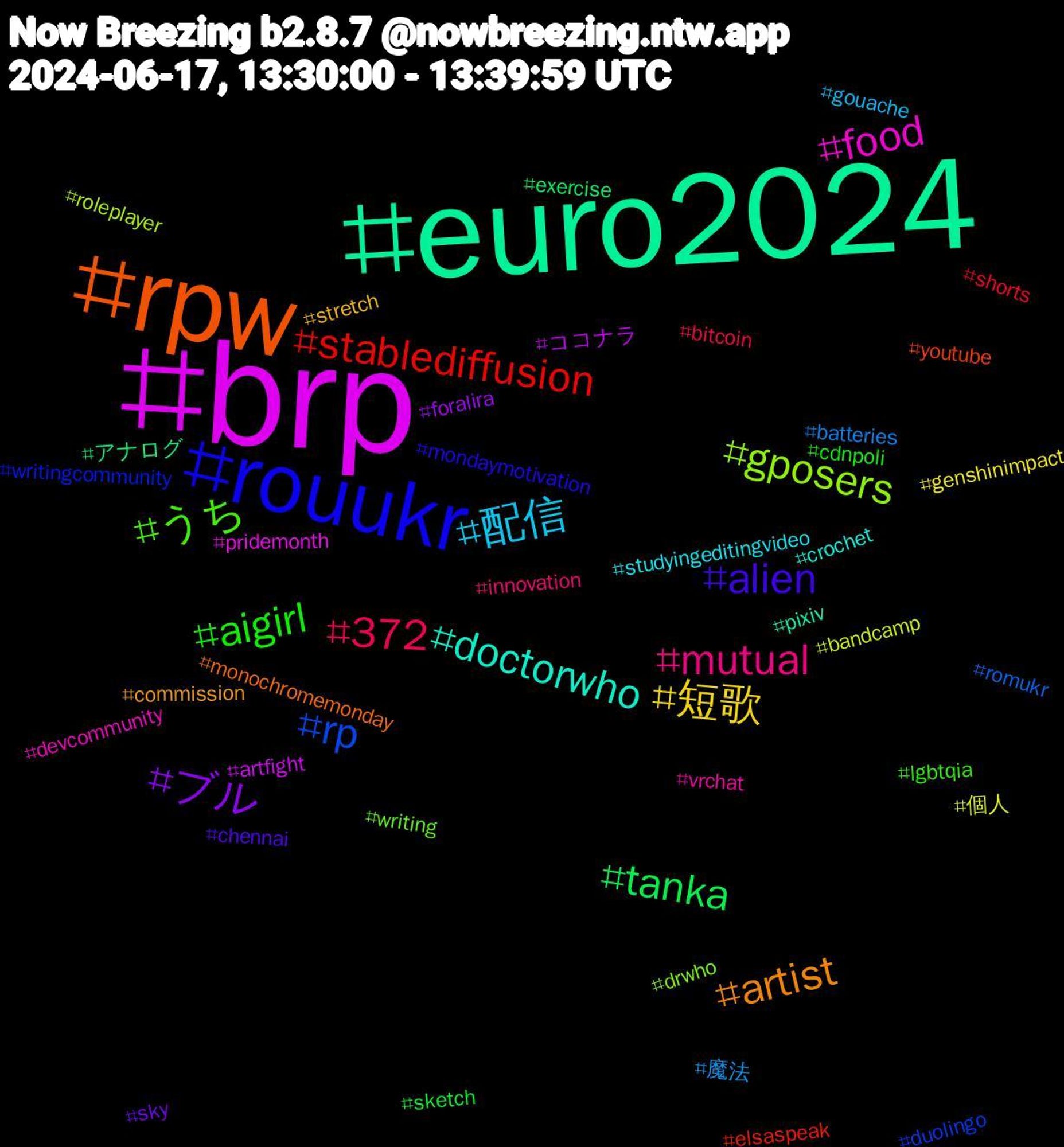 Hashtag Cloud; its hashtagged words/phrases (sorted by weighted frequency, descending):  brp, euro2024, rpw, rouukr, うち, mutual, 配信, 短歌, ブル, tanka, stablediffusion, rp, gposers, food, doctorwho, artist, alien, aigirl, 372, 魔法, 個人, ココナラ, アナログ, youtube, writingcommunity, writing, vrchat, studyingeditingvideo, stretch, sky, sketch, shorts, romukr, roleplayer, pridemonth, pixiv, monochromemonday, mondaymotivation, lgbtqia, innovation, gouache, genshinimpact, foralira, exercise, elsaspeak, duolingo, drwho, devcommunity, crochet, commission, chennai, cdnpoli, bitcoin, batteries, bandcamp, artfight