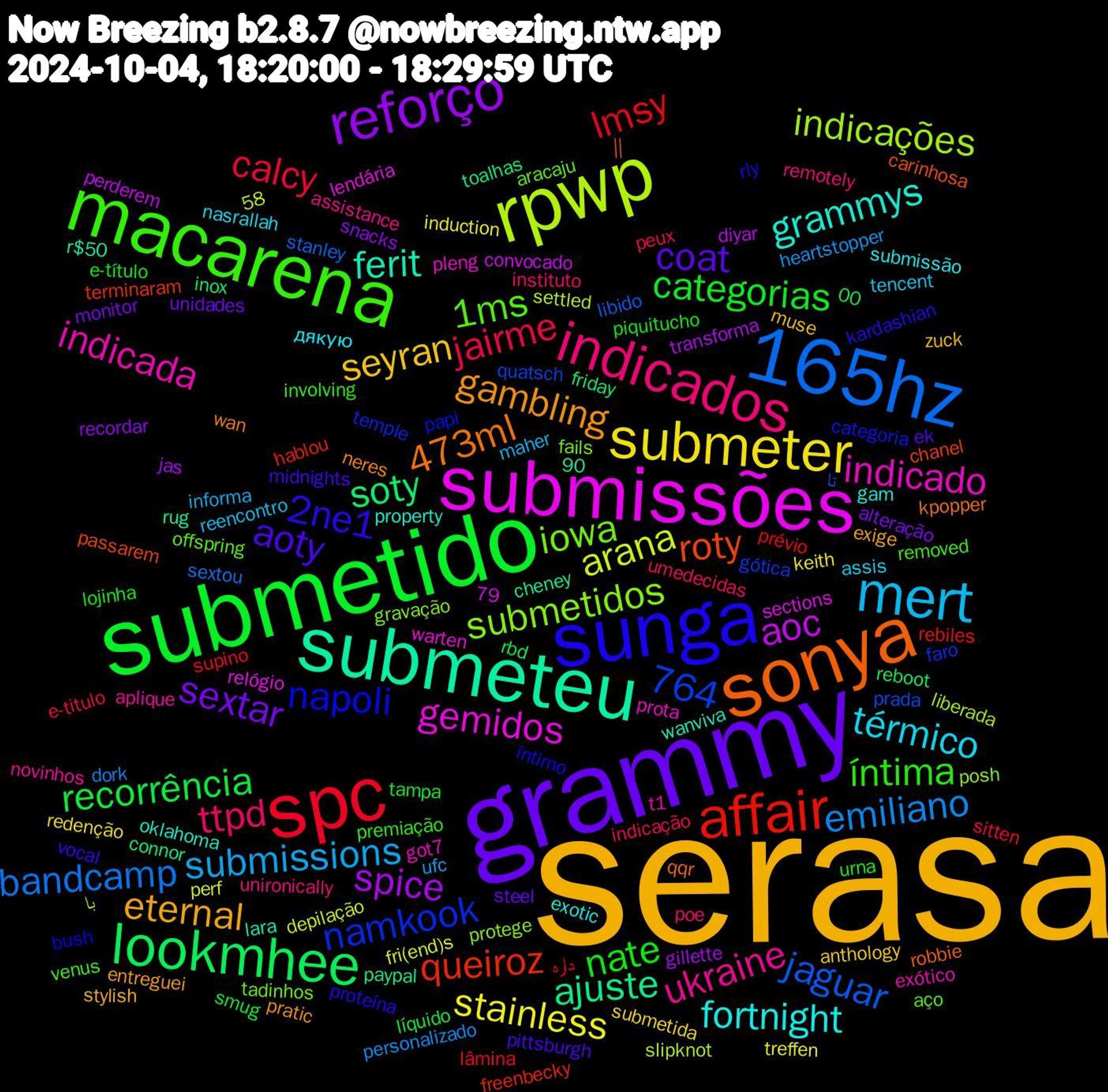 Word Cloud; its top words (sorted by weighted frequency, descending):  serasa, grammy, submetido, spc, 165hz, rpwp, submissões, submeteu, sonya, sunga, macarena, indicados, mert, submeter, reforço, lookmhee, affair, submetidos, indicado, grammys, gambling, aoty, nate, jairme, emiliano, arana, aoc, ajuste, roty, napoli, 1ms, ukraine, térmico, seyran, sextar, recorrência, lmsy, jaguar, indicações, gemidos, ferit, 473ml, 2ne1, íntima, ttpd, submissions, stainless, spice, soty, queiroz, namkook, iowa, indicada, fortnight, eternal, coat, categorias, calcy, bandcamp,  || , íntimo, venus, unironically, tencent, submetida, snacks, rbd, prévio, prada, posh, pleng, oklahoma, neres, midnights, lojinha, indicação, heartstopper, fri(end)s, diyar, connor, chanel, categoria, aracaju, aplique, дякую, zuck, unidades, tampa, supino, stanley, slipknot, relógio, r$50, qqr, proteína, premiação, poe, maher, keith, jas, inox, hablou, gótica, gravação, got7, gam, entreguei, ek, e-título, e-titulo, dork, depilação, convocado, cheney, carinhosa, bush, aço, assistance, assis, anthology, alteração, 79,90, 764,58, 764,00, داره, تا, با, warten, wanviva, wan, vocal, urna, umedecidas, ufc, treffen, transforma, toalhas, terminaram, temple, tadinhos, t1, submissão, stylish, steel, smug, sitten, sextou, settled, sections, rug, robbie, rly, removed, remotely, reencontro, redenção, recordar, reboot, rebiles, quatsch, protege, prota, property, pratic, pittsburgh, piquitucho, peux, personalizado, perf, perderem, paypal, passarem, papi, offspring, novinhos, nasrallah, muse, monitor, líquido, lâmina, libido, liberada, lendária, lara, kpopper, kardashian, involving, instituto, informa, induction, gillette, friday, freenbecky, faro, fails, exótico, exotic, exige, esfoliante, equador