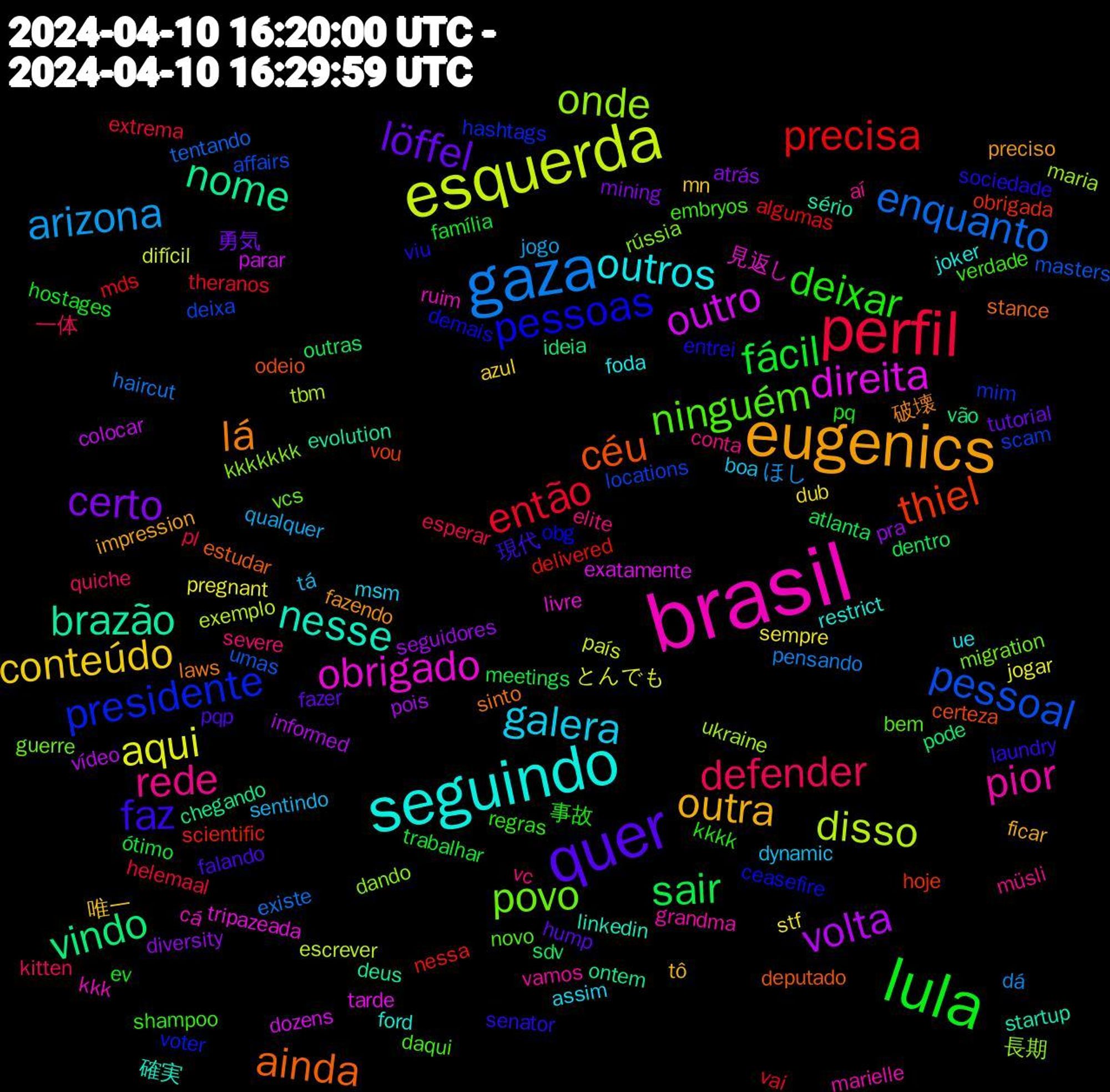 Word Cloud; its top words (sorted by weighted frequency, descending):  brasil, seguindo, eugenics, quer, lula, perfil, gaza, esquerda, outro, nome, céu, pessoas, ninguém, rede, galera, conteúdo, certo, sair, precisa, pessoal, onde, obrigado, nesse, lá, faz, deixar, defender, arizona, aqui, volta, vindo, thiel, presidente, povo, pior, outros, outra, löffel, fácil, então, enquanto, disso, direita, brazão, ainda, viu, verdade, vc, tá, stf, pra, outras, nessa, locations, kkkkkkk, kkk, ford, fazendo, falando, ev, esperar, dá, difícil, colocar, chegando, certeza, ceasefire, bem, aí, assim, 唯一, 勇気, ótimo, vai, umas, ukraine, tripazeada, startup, sinto, senator, regras, quiche, qualquer, pregnant, pois, pode, obrigada, mim, migration, marielle, joker, impression, hump, hostages, helemaal, haircut, escrever, dozens, deus, deputado, demais, daqui, conta, boa, azul, atrás, atlanta, algumas, affairs, 長期, 見返し, 確実, 破壊, 現代, 事故, 一体, ほし, とんでも, vídeo, vão, vou, voter, vcs, vamos, ue, tô, tutorial, trabalhar, theranos, tentando, tbm, tarde, sério, stance, sociedade, shampoo, severe, sentindo, sempre, seguidores, sdv, scientific, scam, rússia, ruim, restrict, preciso, pqp, pq, pl, pensando, país, parar, ontem, odeio, obg, novo, müsli, msm, mn, mining, meetings, mds, masters, maria, livre, linkedin, laws, laundry, kkkk, kitten, jogo, jogar, informed, ideia, hoje, hashtags, guerre, grandma, foda, ficar, fazer, família, extrema, existe, exemplo, exatamente, evolution, estudar, entrei, embryos, elite, dynamic, dub, diversity, dentro, delivered, deixa, dando, cá