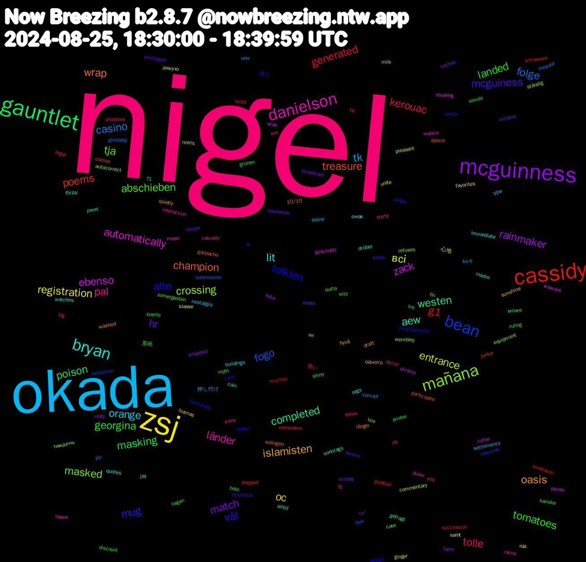 Word Cloud; its top words (sorted by weighted frequency, descending):  nigel, okada, zsj, mcguinness, gauntlet, cassidy, bean, mañana, danielson, bryan, oasis, mcguiness, landed, kerouac, casino, всі, zack, westen, treasure, tolkien, tja, pal, orange, oc, match, masking, g1, fogo, crossing, automatically, aew, wrap, väl, tomatoes, tolle, tk, registration, rainmaker, poison, poems, mug, masked, länder, lit, islamisten, hr, georgina, generated, folge, entrance, ebenso, completed, champion, alte, abschieben, хочу, ура, під, wrapped, witz, witnesses, whale, wembley, waters, watches, washed, vr, viendo, verhindern, usw, unite, ukraine, tre, thirty, terminally, tea, tb, tags, sunshine, sunday, suerte, succession, submission, ständig, stealing, sonntags, solingen, snack, shiny, shadows, settlements, saint, rusty, ruling, rib, resumen, refuses, races, quotes, quietly, privileged, printer, popped, plz, pleasant, pense, pavel, participate, papel, outta, occur, nostalgia, norris, noches, myth, muchas, miracle, milk, mash, madre, länger, literotica, liegen, legat, ko-fi, klasse, kate, kanske, junior, junge, jay, interaction, immediate, hyvä, harper, grünen, goalball, ginsberg, ginger, geschafft, gefragt, gazpacho, fácil, fin, fic, feline, favorites, farm, f1, extension, exhibition, equipment, durov, drüber, draft, donors, discount, dates, corrupt, commentary, collar, coin, cocina, championship, cave, casually, buildings, buenas, broadcast, bold, bitter, bee, autocorrect, arse, alltid, 10/10, 送り, 系統, 歌い, 押し付け, 心地, اون, як, это, щось, тиждень, такое, снов, одного, однажды, може, ми, людей, дякую, взагалі, буду, época, ändert, zomergasten, zig