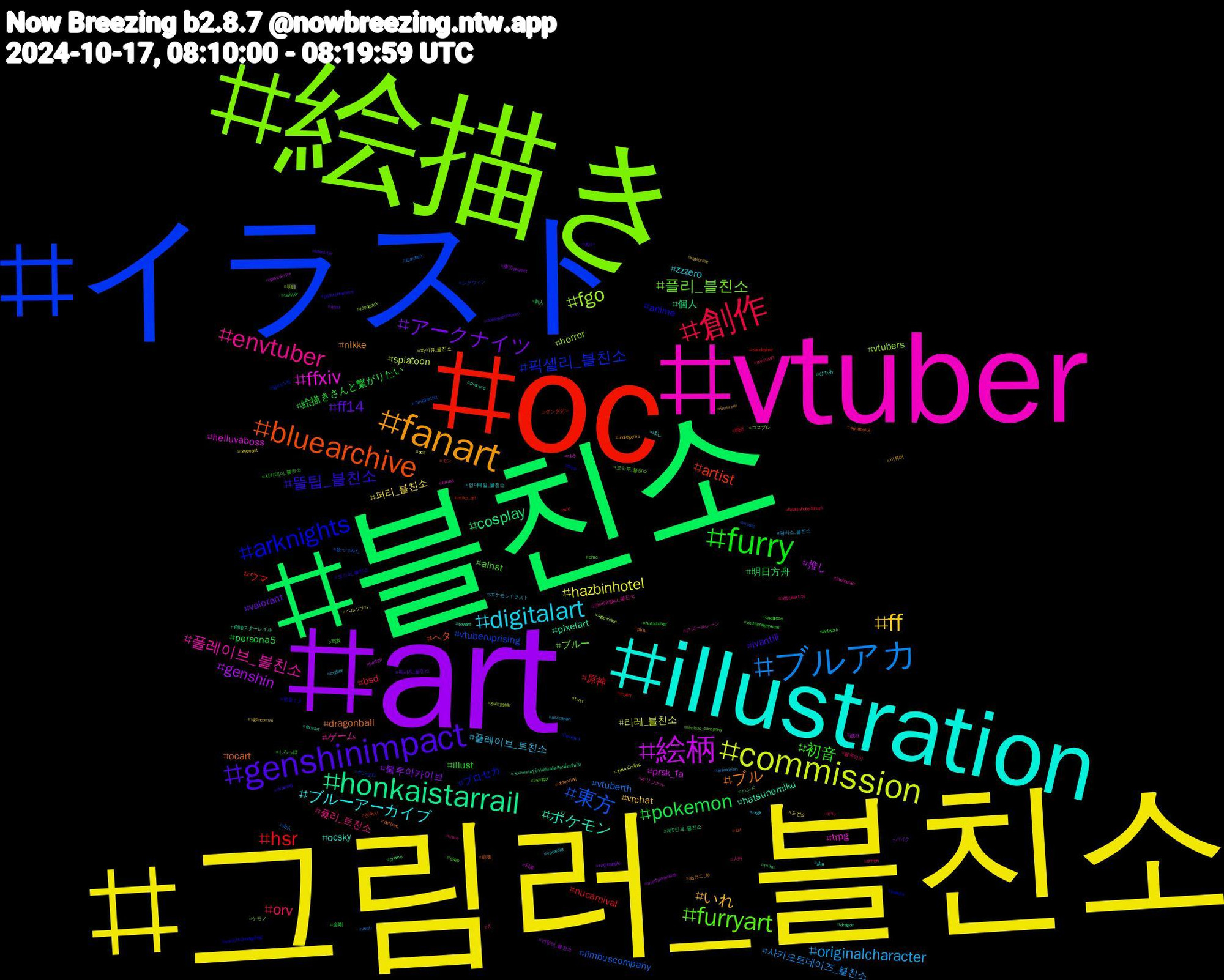 Hashtag Cloud; its hashtagged words/phrases (sorted by weighted frequency, descending):  그림러_블친소, art, 블친소, oc, イラスト, 絵描き, vtuber, illustration, fanart, genshinimpact, furry, 創作, ブルアカ, commission, 絵柄, honkaistarrail, bluearchive, arknights, furryart, envtuber, digitalart, ff, アークナイツ, pokemon, hsr, 東方, fgo, ffxiv, ポケモン, ブル, 뜰팁_블친소, 初音, orv, originalcharacter, hazbinhotel, genshin, cosplay, artist, 픽셀리_블친소, 플리_블친소, 플레이브_블친소, ブルーアーカイブ, いれ, ff14, 絵描きさんと繋がりたい, 原神, vtuberth, splatoon, prsk_fa, pixelart, ocart, anime, alnst, 플리_트친소, 플레이브_트친소, 퍼리_블친소, 블루아카이브, 明日方舟, ウマ, vtuberuprising, vtubers, trpg, ocsky, nikke, ivantill, illust, bsd, 사카모토데이즈_블친소, 리레_블친소, 推し, 個人, ヘタ, プロセカ, ブルー, ゲーム, zzzero, vrchat, valorant, persona5, nucarnival, limbuscompany, horror, helluvaboss, hatsunemiku, dragonball, 코스어_블친소, 사카데이_블친소, 블루아카, 림버스_블친소, 드친소, 東方project, 新人, モン, ゼンゼロ, コスプレ, オリジナル, ほし, นิยายวาย, zenlesszonezero, wutheringwaves, wip, venti, twst, twitch, towart, splatoon3, sonicthehedgehog, skeb, rt, rkgk, ratiorine, radioapple, promo, myart, music, joongdok, furina, ffxivart, eldenring, drawing, artwork, animeart, animation, 하이큐_블친소, 커뮤러_블친소, 제5인격_블친소, 전독시, 일러스트, 오타쿠_블친소, 언더테일au_블친소, 언더테일_블친소, 버튜버, 독서계_블친소, 金剛, 西田, 歌ってみた, 明日, 日常, 崩壊スターレイル, 崩壊, 初音ミク, 写真, 人外, ポケモンイラスト, ペルソナ5, バイク, ハンド, ダンダダン, シグウィン, ケモノ, アズールレーン, ぴちあ, ぬカニ_fa, ぬい, しろっぽ, から, あん, ชุมชนนักเขียน, ชุมชนนักวาด, จะทำความรู้จักกับด้อมอันสึตะที่มารีทวิต, zzz, yakuza, vsinger, vore, vocaloid, vgencomm, utau, twitter, sundayhsr, smallartist, sigewinne, r18, precure, pixiv, pathtonowhere, onepiece, omen, ocxcanon, ocs, mortalkombat, miku, miko_art, lovelive, limbus_company, kinktober, jjba, indiegame, identityv, holoctober, hazbinhotelfanart, gundam, guiltygear, ggst, dragon, dottore, dmp, dmc, digitalartist, cypher, bluecast