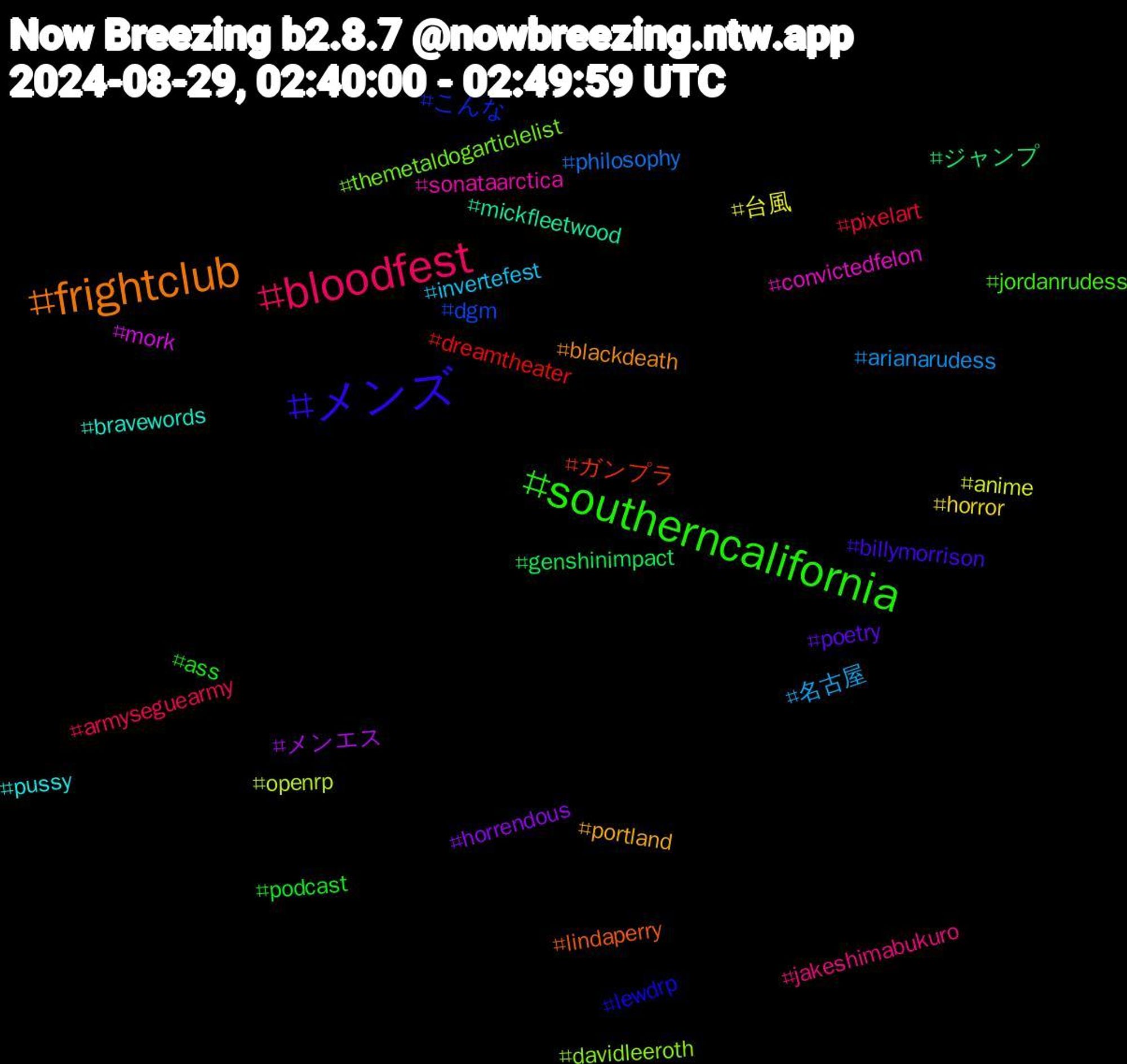 Hashtag Cloud; its hashtagged words/phrases (sorted by weighted frequency, descending):  frightclub, メンズ, southerncalifornia, bloodfest, 名古屋, 台風, メンエス, ジャンプ, ガンプラ, こんな, themetaldogarticlelist, sonataarctica, pussy, portland, poetry, podcast, pixelart, philosophy, openrp, mork, mickfleetwood, lindaperry, lewdrp, jordanrudess, jakeshimabukuro, invertefest, horror, horrendous, genshinimpact, dreamtheater, dgm, davidleeroth, convictedfelon, bravewords, blackdeath, billymorrison, ass, armyseguearmy, arianarudess, anime