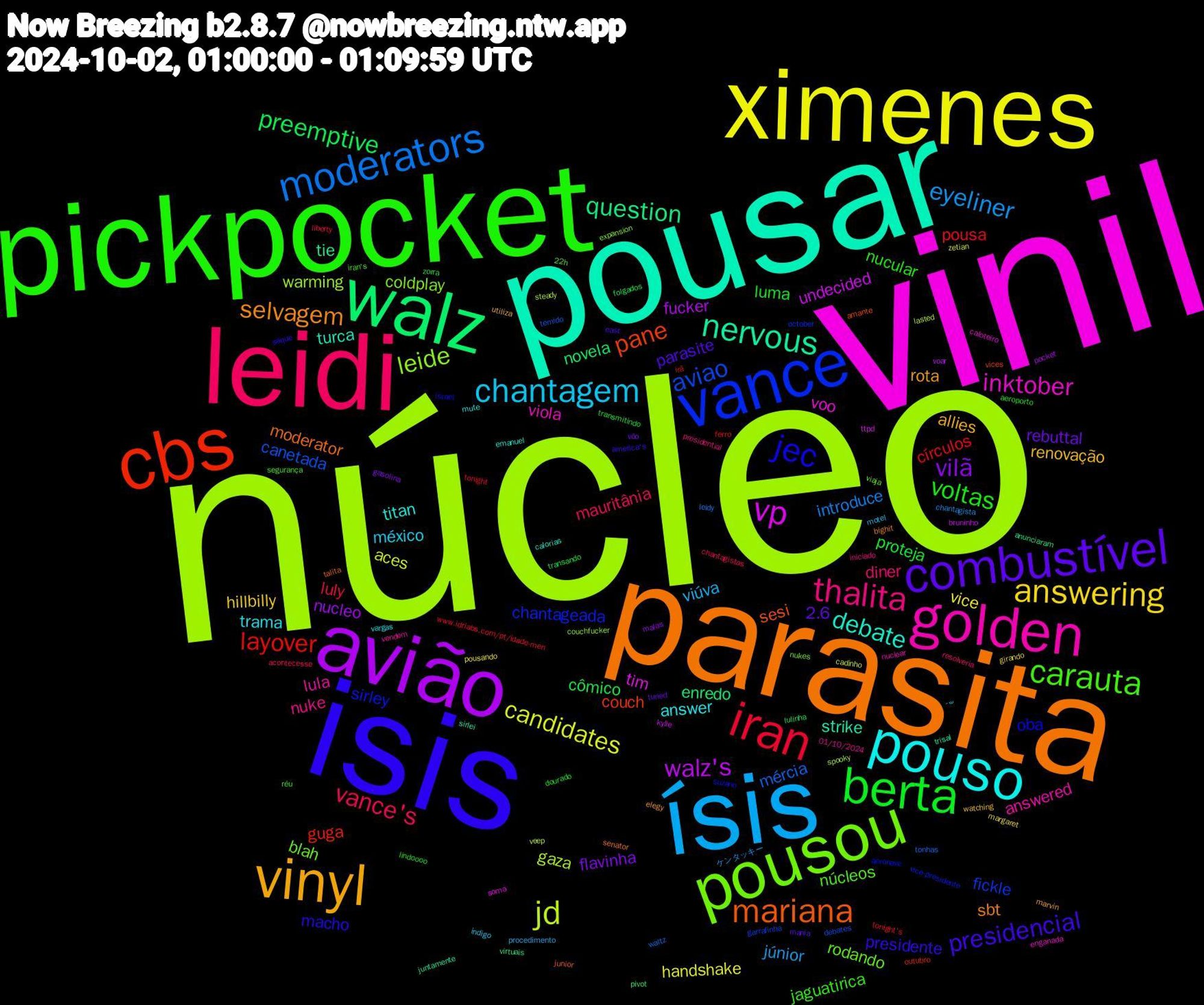 Word Cloud; its top words (sorted by weighted frequency, descending):  núcleo, vinil, pousar, parasita, isis, pickpocket, leidi, ísis, ximenes, avião, walz, cbs, vance, pousou, golden, pouso, vinyl, combustível, berta, iran, moderators, jd, vp, nervous, mariana, jec, carauta, thalita, chantagem, answering, vilã, preemptive, layover, aviao, leide, inktober, debate, selvagem, presidencial, voltas, vance's, eyeliner, candidates, walz's, question, pane, sirley, rodando, lula, trama, renovação, rebuttal, proteja, pousa, mércia, gaza, tim, strike, moderator, macho, jaguatirica, diner, viúva, vice, nucleo, novela, guga, fickle, coldplay, viola, titan, rota, parasite, luma, luly, introduce, aces, undecided, tie, sesi, oba, núcleos, nuke, méxico, hillbilly, flavinha, cômico, círculos, canetada, warming, voo, turca, sbt, presidente, nucular, mauritânia, júnior, handshake, fucker, enredo, couch, chantageada, blah, answered, answer, allies, 2.6, zorra, www.idrlabs.com/pt/idade-men, waltz, veep, ttpd, trisal, talita, suzano, segurança, presidential, motel, margaret, malas, lulinha, irã, garrafinha, expansion, enganada, emanuel, elegy, east, dourado, chantagistas, chantagista, cadinho, bruninho, anunciaram, amante, aeronave, 22h, 01/10/2024, ´꒳, watching, vôo, transando, tonight's, temido, spooky, soma, sirlei, senator, saque, réu, resolveria, procedimento, pousando, pocket, pivot, outubro, october, nukes, nuclear, mute, marvin, mania, lindoooo, liberty, leidy, lasted, kylie, juntamente, junior, israel, iran's, iniciado, indigo, girando, gasolina, folgados, ferro, debates, couchfucker, caloteiro, calorias, bighit, america's, aeroporto, acontecesse, ケンタッキー, zetian, voar, virtuais, vices, vice-presidente, viaja, vendem, vargas, utiliza, tuned, transmitindo, tonight, tonhas, steady