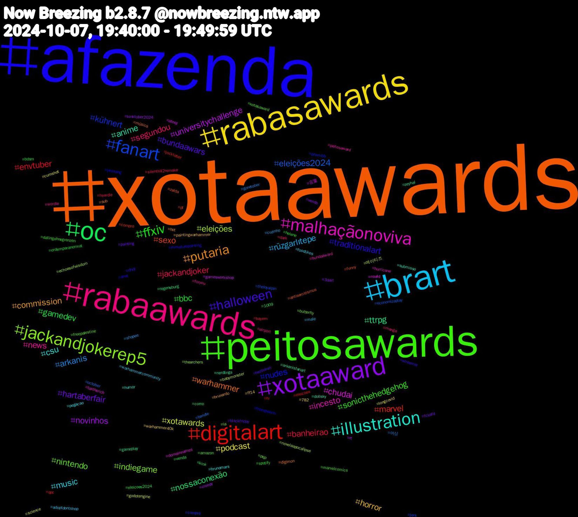 Hashtag Cloud; its hashtagged words/phrases (sorted by weighted frequency, descending):  xotaawards, afazenda, peitosawards, rabaawards, brart, rabasawards, xotaaward, oc, digitalart, fanart, jackandjokerep5, malhaçãonoviva, illustration, putaria, halloween, ffxiv, jackandjoker, arkanis, xotawards, universitychallenge, ttrpg, sexo, nudes, nintendo, news, music, horror, hartaberfair, gamedev, envtuber, eleições2024, eleições, chudai, anime, warhammer, traditionalart, sonicthehedgehog, segundou, rüzgarlıtepe, podcast, novinhos, nossaconexão, marvel, kühnert, indiegame, incesto, csu, commission, bundaawars, bbc, banheirao, 여상, 에이티즈, 言葉, zeyhal, zelda, yeosang, xotasaward, wordle, warhammercommunity, warhammer40k, vendo, venda, tv, theloyalpin, thearchers, taxtherich, submisso, sub, streamer, spotify, silenthill2remake, shopee, science, rt, regensburg, pt, promibb, pqp, peitosaward, pegacao, paintingwarhammer, painting, ordemparanormal, opc, october, novelaapocalipse, noafd, nerdlings, música, miniaturepainting, marvelcomics, manga, male, longcovid, kinktober2024, kink, jocktober, jerk, ia, hurricane, humor, hot, hezbollah, helene, heardle, goretober, godotengine, gamesworkshop, gameplay, funny, freespeech, freepalestine, foryou, foodlikes, ff14, fckafd, eleicoes2024, eleicoes, economizaplay, echoesofwisdom, domainnames, dollsky, digimon, dhdl, datingohnegrenzen, dark, cuzinho, cumshot, creepy, corno, compro, compre, butterfly, bundaaward, brunomars, brunardo, blackfriday, bdsm, bayern, bandle, babymonster, ateez, arkanisfanart, antisemitismus, anal, amazon, airport, adoptdontshop, 782, 3dart, 1009