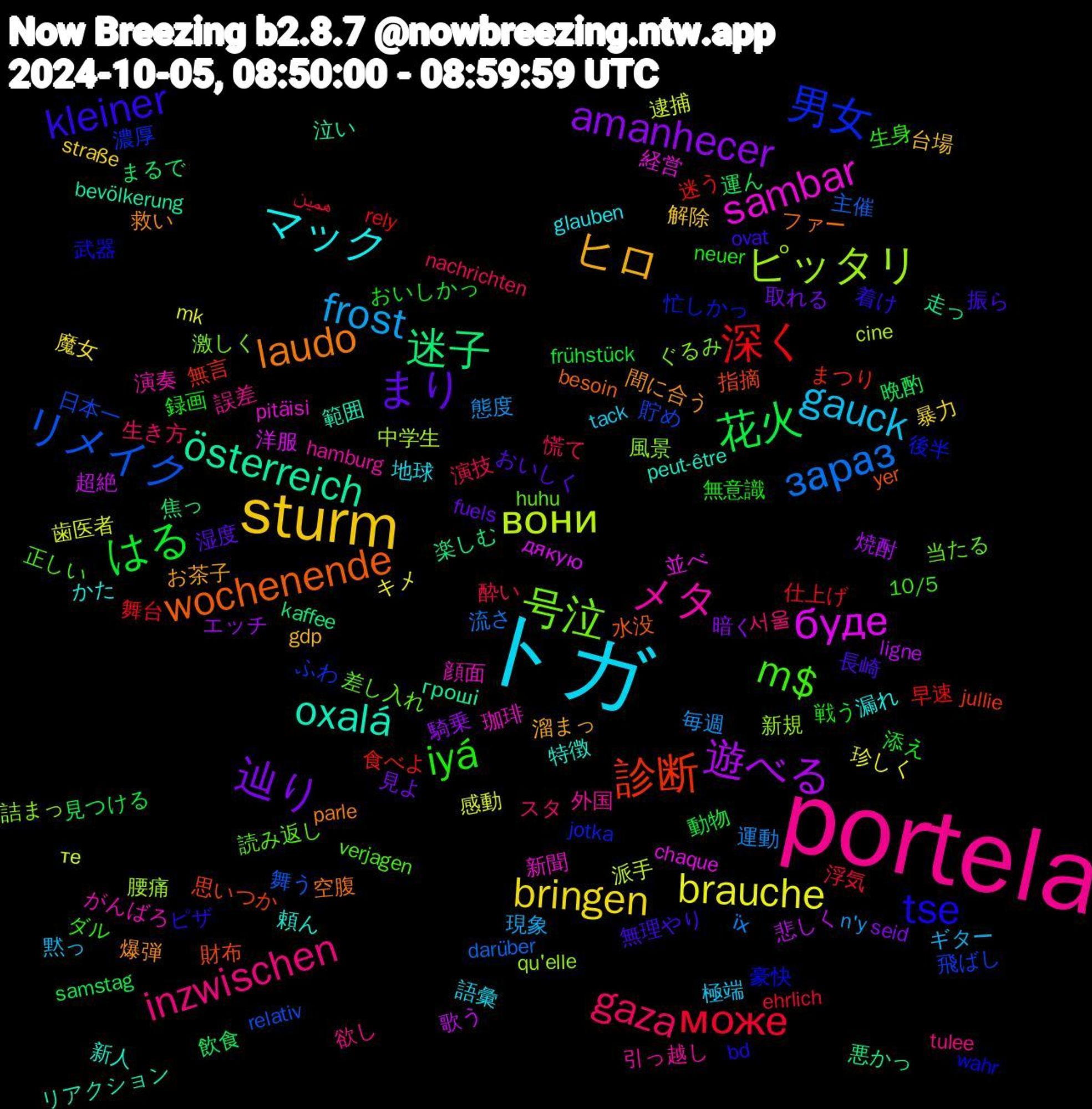 Word Cloud; its top words (sorted by weighted frequency, descending):  portela, トガ, sturm, 辿り, 花火, 深く, リメイク, ピッタリ, sambar, oxalá, laudo, kleiner, iyá, gaza, frost, brauche, 遊べる, 迷子, 診断, 男女, 号泣, メタ, マック, ヒロ, まり, はる, може, зараз, вони, буде, österreich, wochenende, tse, m$, inzwischen, gauck, bringen, amanhecer, 運ん, 迷う, 貯め, 詰まっ, 珈琲, 特徴, 爆弾, 無理やり, 無意識, 演技, 毎週, 歯医者, 歌う, 楽しむ, 指摘, 後半, 差し入れ, 外国, 地球, 台場, 取れる, 動物, 仕上げ, 主催, 中学生, 並べ, リアクション, ファー, ピザ, ダル, スタ, ギター, キメ, エッチ, まるで, まつり, ふわ, ぐるみ, がんばろ, かた, お茶子, おいしく, おいしかっ, همین, їх, те, дякую, гроші, yer, wahr, verjagen, tulee, tack, straße, seid, samstag, rely, relativ, qu'elle, pitäisi, peut-être, parle, ovat, neuer, nachrichten, n'y, mk, ligne, kaffee, jullie, jotka, huhu, hamburg, glauben, gdp, fuels, frühstück, ehrlich, darüber, cine, chaque, bevölkerung, besoin, bd, 10/5, 서울, 黙っ, 魔女, 騎乗, 飲食, 食べよ, 飛ばし, 風景, 顔面, 頼ん, 間に合う, 長崎, 録画, 酔い, 運動, 逮捕, 超絶, 走っ, 財布, 豪快, 読み返し, 誤差, 語彙, 解除, 見よ, 見つける, 舞台, 舞う, 腰痛, 経営, 範囲, 空腹, 着け, 生身, 生き方, 現象, 珍しく, 焼酎, 焦っ, 無言, 濃厚, 激しく, 演奏, 漏れ, 溜まっ, 湿度, 添え, 浮気, 流さ, 派手, 洋服, 泣い, 水没, 武器, 正しい, 欲し, 極端, 暴力, 暗く, 晩酌, 早速, 日本一, 新規, 新聞, 新人, 救い, 振ら, 戦う, 慌て, 態度, 感動, 悲しく, 悪かっ, 思いつか, 忙しかっ, 当たる, 引っ越し