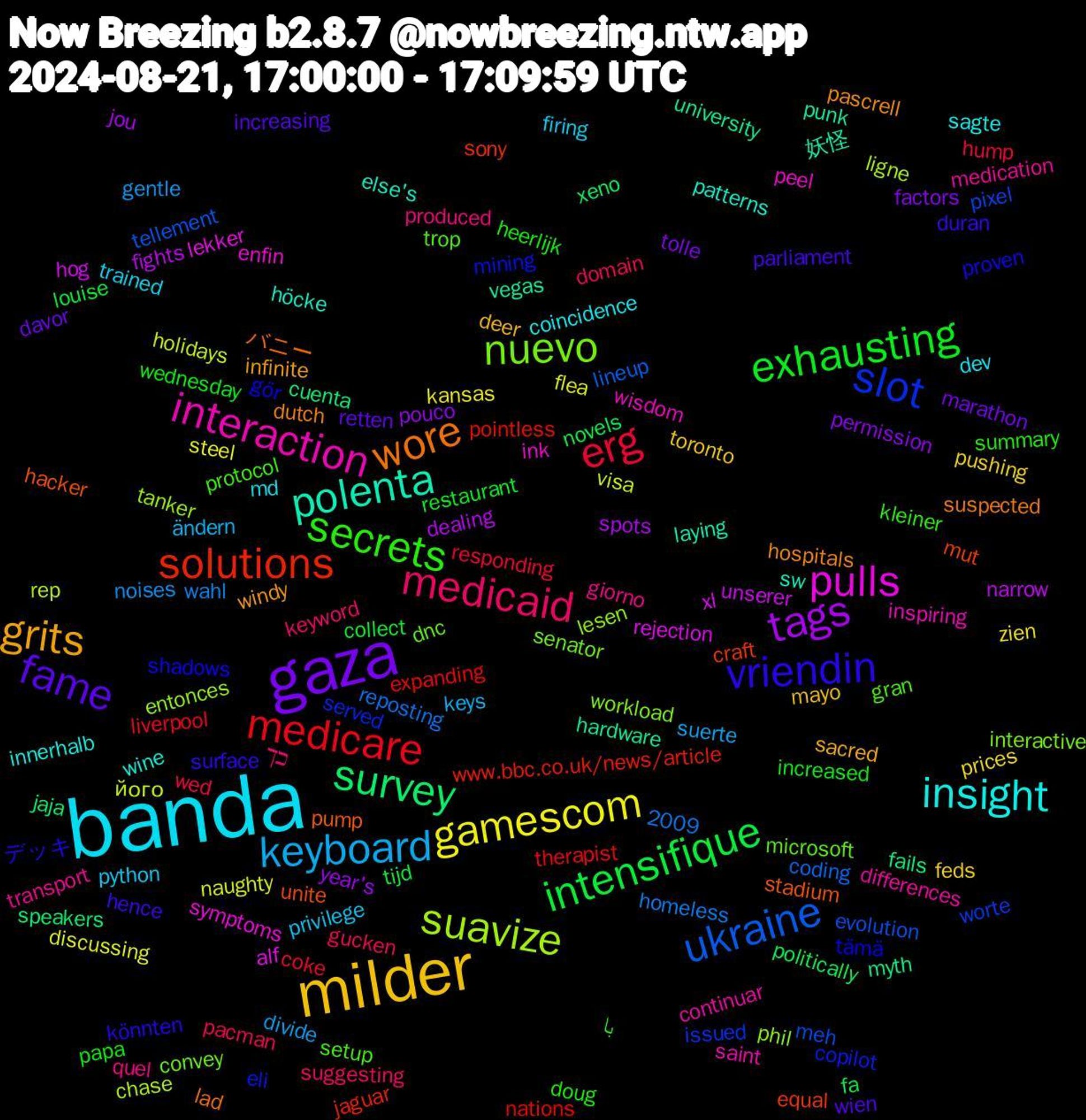 Word Cloud; its top words (sorted by weighted frequency, descending):  banda, milder, gaza, intensifique, medicare, ukraine, suavize, pulls, polenta, wore, vriendin, secrets, medicaid, keyboard, gamescom, tags, survey, solutions, slot, nuevo, interaction, insight, grits, fame, exhausting, erg, його, xl, vegas, stadium, shadows, setup, quel, python, pushing, permission, novels, nations, meh, lesen, ink, höcke, hospitals, hence, heerlijk, gucken, gentle, flea, fights, fails, equal, eli, dnc, differences, dev, deer, davor, collect, coke, coding, chase, alf, 2009, 妖怪, バニー, デッキ, با, כך, ändern, zien, year's, xeno, www.bbc.co.uk/news/article, worte, workload, wisdom, wine, windy, wien, wednesday, wed, wahl, visa, unserer, university, unite, tämä, trop, transport, trained, toronto, tolle, tijd, therapist, tellement, tanker, symptoms, sw, suspected, surface, summary, suggesting, suerte, steel, spots, speakers, sony, served, senator, saint, sagte, sacred, retten, restaurant, responding, reposting, rep, rejection, punk, pump, proven, protocol, produced, privilege, prices, pouco, politically, pointless, pixel, phil, peel, patterns, pascrell, parliament, papa, pacman, noises, naughty, narrow, myth, mut, mining, microsoft, medication, md, mayo, marathon, louise, liverpool, lineup, ligne, lekker, laying, lad, könnten, kleiner, keyword, keys, kansas, jou, jaja, jaguar, issued, interactive, inspiring, innerhalb, infinite, increasing, increased, hump, homeless, holidays, hog, hardware, hacker, gör, gran, giorno, firing, feds, factors, fa, expanding, evolution, entonces, enfin, else's, dutch, duran, doug, domain, divide, discussing, dealing, cuenta, craft, copilot, convey, continuar, coincidence