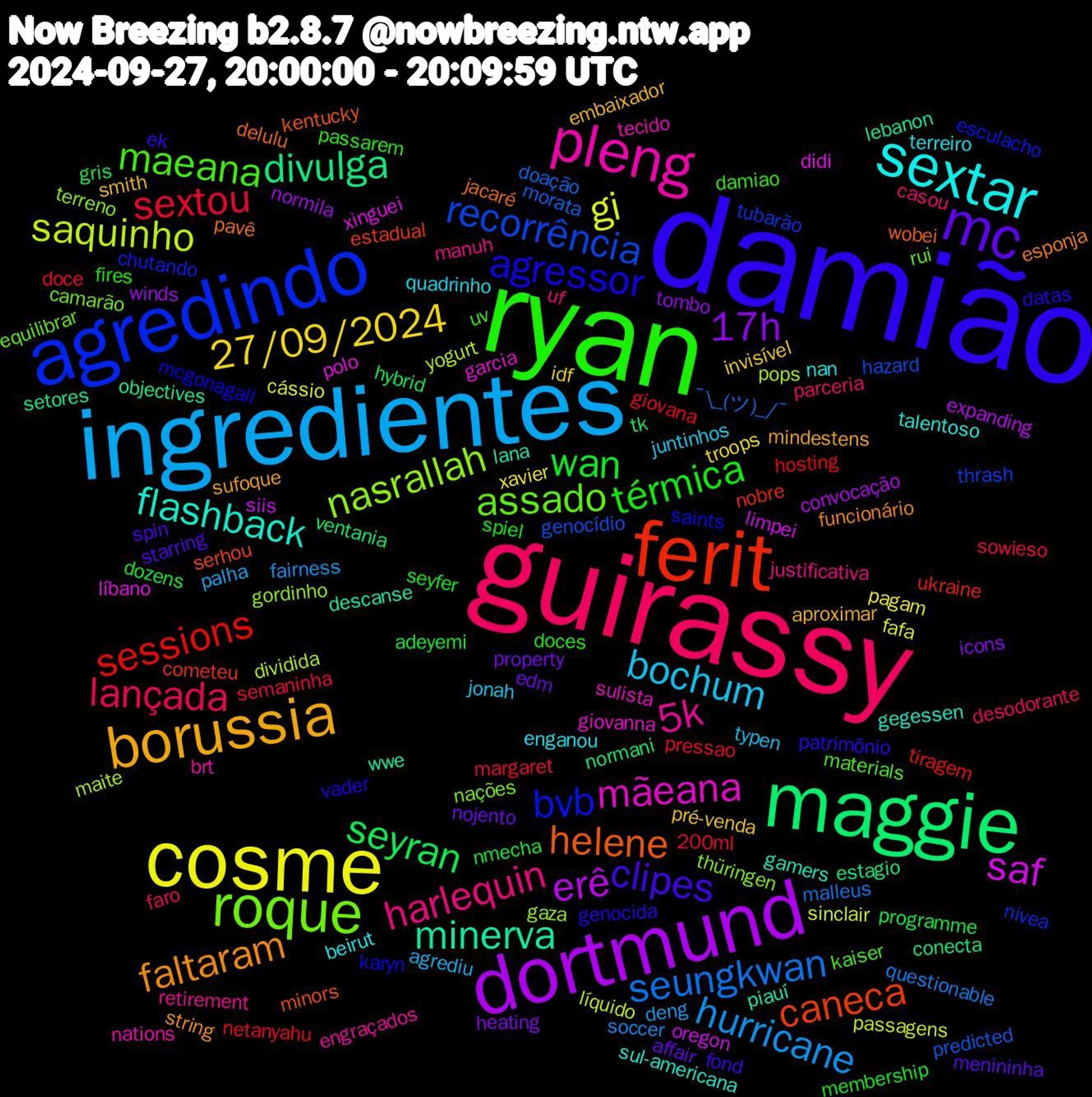 Word Cloud; its top words (sorted by weighted frequency, descending):  damião, ryan, guirassy, ingredientes, cosme, dortmund, maggie, ferit, agredindo, roque, pleng, sextar, borussia, mc, wan, sextou, seungkwan, saquinho, saf, minerva, helene, agressor, maeana, harlequin, bochum, 27/09/2024, 17h, seyran, sessions, recorrência, nasrallah, mãeana, flashback, faltaram, clipes, térmica, lançada, hurricane, gi, erê, divulga, caneca, bvb, assado, 5k, terreiro, smith, nojento, nmecha, netanyahu, morata, maite, líbano, lana, jacaré, genocida, damiao, casou, agrediu, xavier, winds, ventania, ukraine, tubarão, thüringen, tecido, talentoso, sufoque, starring, seyfer, semaninha, questionable, passagens, oregon, objectives, minors, mcgonagall, materials, manuh, juntinhos, invisível, heating, gris, giovana, genocídio, gaza, garcia, gamers, esponja, ek, doces, desodorante, deng, cássio, convocação, conecta, cometeu, chutando, camarão, brt, beirut, aproximar, affair, adeyemi, 200ml, ¯\_(ツ)_/¯, yogurt, xinguei, wwe, wobei, vader, uv, uf, typen, troops, tombo, tk, tiragem, thrash, terreno, sulista, sul-americana, string, spin, spiel, sowieso, soccer, sinclair, siis, setores, serhou, saints, rui, retirement, quadrinho, pré-venda, property, programme, pressao, predicted, pops, polo, piauí, pavê, patrimônio, passarem, parceria, palha, pagam, normila, normani, nobre, nivea, nações, nations, nan, mindestens, menininha, membership, margaret, malleus, líquido, limpei, lebanon, kentucky, karyn, kaiser, justificativa, jonah, idf, icons, hybrid, hosting, hazard, gordinho, giovanna, gegessen, funcionário, fond, fires, faro, fairness, fafa, expanding, estagio, estadual, esculacho, equilibrar, engraçados, enganou, embaixador, edm, dozens, doce, doação, dividida, didi, descanse, delulu, datas