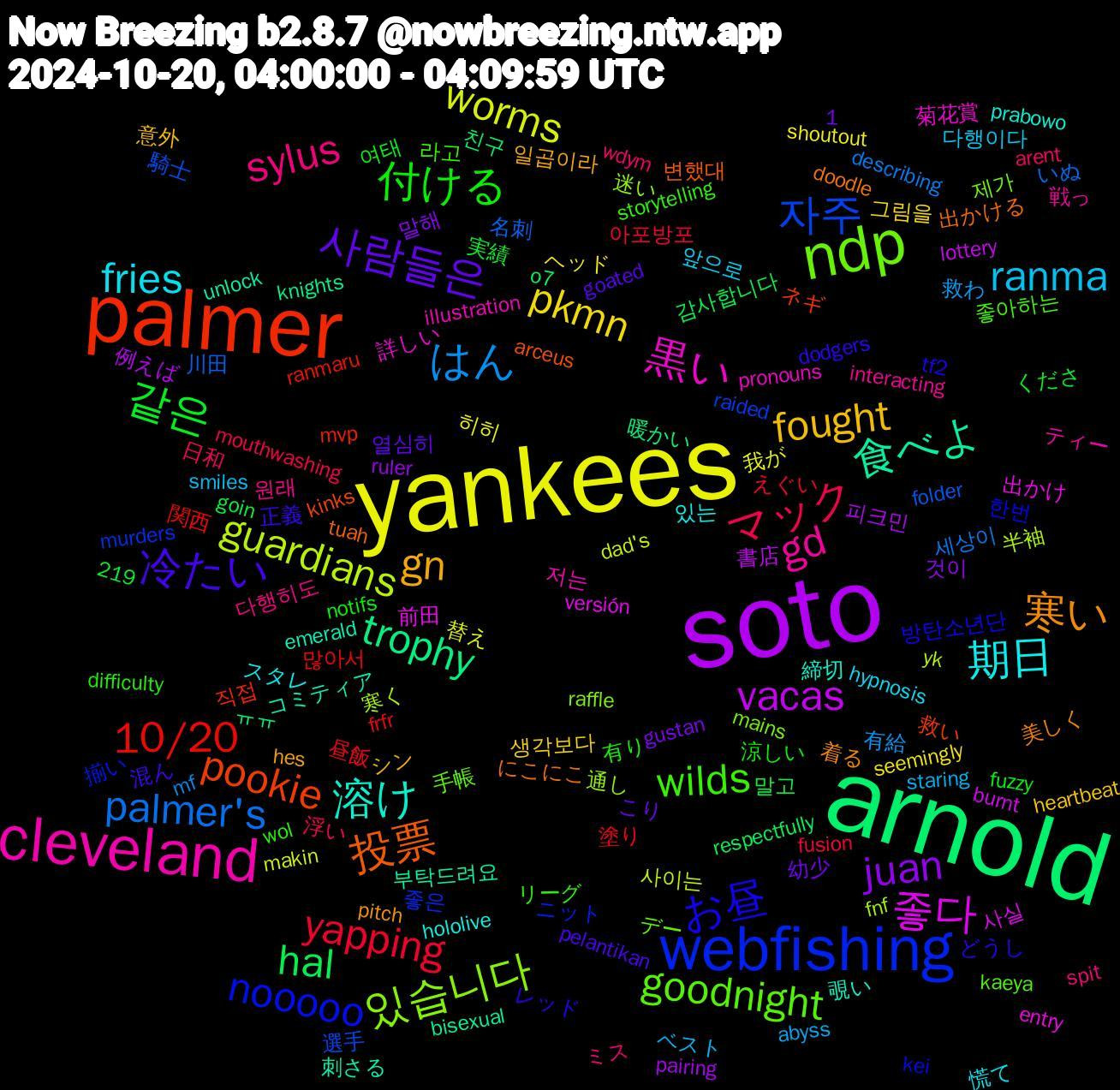 Word Cloud; its top words (sorted by weighted frequency, descending):  yankees, soto, arnold, palmer, webfishing, ndp, cleveland, 期日, gn, 사람들은, 같은, yapping, palmer's, guardians, 좋다, 食べよ, 投票, お昼, wilds, sylus, ranma, pkmn, juan, hal, 10/20, 자주, 있습니다, 黒い, 溶け, 寒い, 冷たい, 付ける, マック, はん, worms, vacas, trophy, pookie, nooooo, goodnight, gd, fries, fought, 昼飯, 川田, 寒く, 出かけ, コミティア, にこにこ, どうし, wol, wdym, staring, shoutout, pairing, o7, mvp, murders, mains, illustration, hololive, hes, goated, fuzzy, fusion, describing, dad's, burnt, bisexual, arceus, 1,219, 한번, 좋아하는, 원래, 앞으로, 생각보다, 말해, 말고, 많아서, 騎士, 通し, 詳しい, 覗い, 美しく, 正義, 有り, 日和, 救わ, 我が, 例えば, ㅠㅠ, ネギ, ニット, デー, ティー, スタレ, シン, こり, くださ, えぐい, いぬ, yk, versión, unlock, tuah, tf2, storytelling, spit, smiles, seemingly, ruler, respectfully, ranmaru, raided, raffle, pronouns, prabowo, pitch, pelantikan, notifs, mouthwashing, mf, makin, lottery, knights, kinks, kei, kaeya, interacting, hypnosis, heartbeat, gustan, goin, frfr, folder, fnf, entry, emerald, doodle, dodgers, difficulty, arent, abyss, 히히, 피크민, 친구, 직접, 좋은, 제가, 저는, 있는, 일곱이라, 열심히, 여태, 아포방포, 세상이, 사이는, 사실, 부탁드려요, 변했대, 방탄소년단, 라고, 다행히도, 다행이다, 그림을, 것이, 감사합니다, 関西, 選手, 迷い, 菊花賞, 締切, 着る, 混ん, 涼しい, 浮い, 有給, 替え, 書店, 暖かい, 救い, 揃い, 手帳, 戦っ, 慌て, 意外, 幼少, 実績, 塗り, 名刺, 半袖, 前田, 刺さる, 出かける, レッド, リーグ, ミス, ベスト, ヘッド, プリン