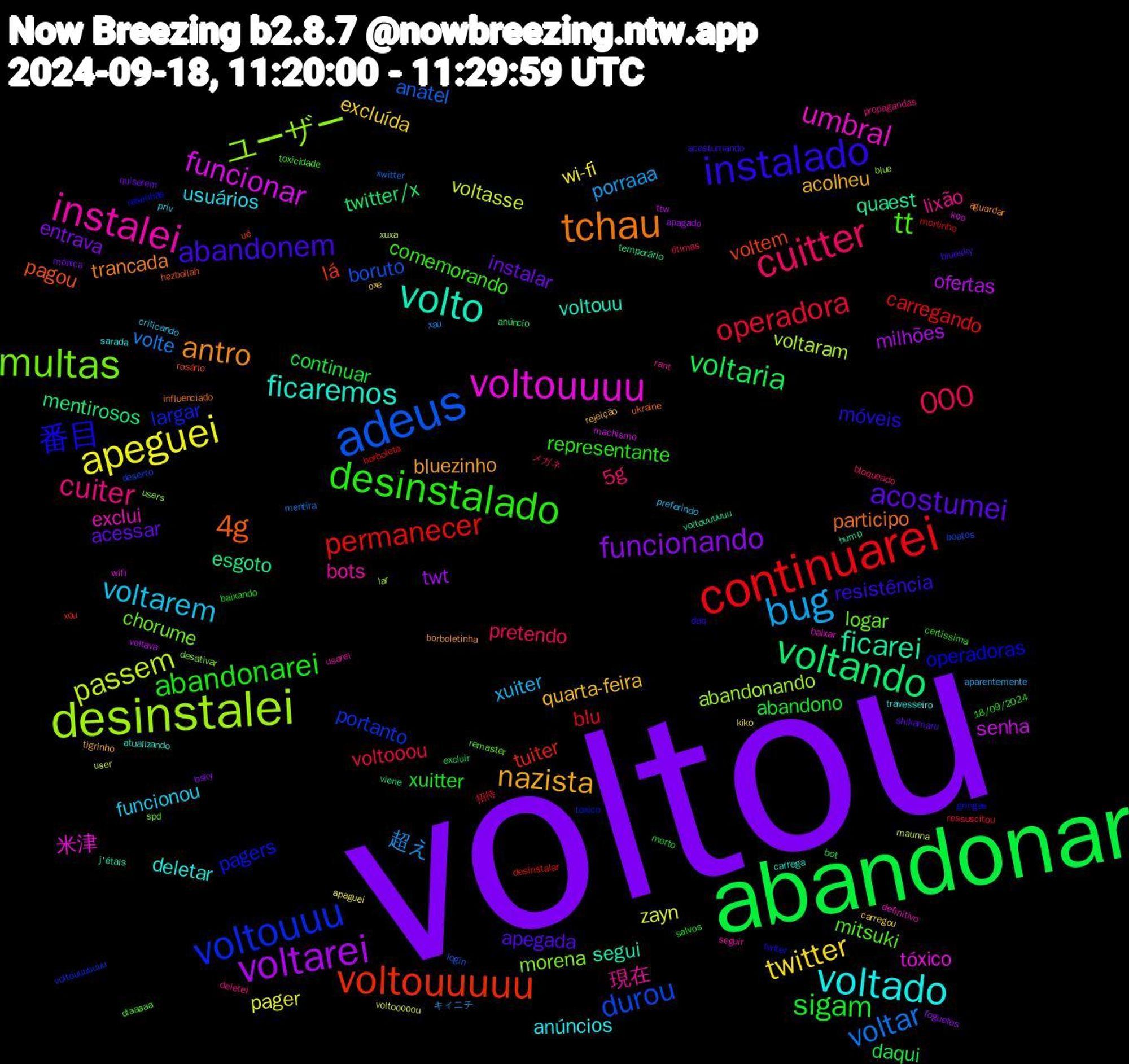 Word Cloud; its top words (sorted by weighted frequency, descending):  voltou, abandonar, continuarei, adeus, desinstalei, voltouuuu, volto, tchau, instalado, desinstalado, cuitter, bug, apeguei, voltarei, voltando, voltouuuuu, voltouuu, multas, instalei, voltado, nazista, acostumei, sigam, operadora, voltar, passem, funcionar, ficarei, 4g, 番目, tt, cuiter, voltarem, twitter, funcionando, voltaria, permanecer, durou, ユーザー, umbral, ficaremos, antro, abandonem, abandonarei, 000, 超え, zayn, ofertas, esgoto, voltem, pagers, logar, 現在, usuários, quarta-feira, instalar, continuar, blu, anatel, voltaram, tóxico, segui, participo, móveis, comemorando, 5g, xuiter, wi-fi, twt, twitter/x, tuiter, portanto, morena, exclui, deletar, bluezinho, apegada, xuitter, voltooou, volte, voltasse, senha, quaest, pagou, operadoras, mitsuki, lixão, funcionou, excluída, entrava, daqui, carregando, boruto, abandonando, 米津, voltouu, trancada, resistência, representante, pretendo, porraaa, pager, milhões, mentirosos, lá, largar, chorume, bots, anúncios, acolheu, acessar, abandono, 招待, xwitter, xuxa, wifi, voltouuuuuu, ukraine, twiter, toxicidade, propagandas, preferindo, kiko, foguetes, excluir, desinstalar, deserto, desativar, definitivo, carrega, borboletinha, bluesky, baixando, ótimas, xau, user, ttw, temporário, rosário, resenhas, remaster, rant, priv, oxe, mônica, morto, mortinho, login, lar, koo, j'étais, influenciado, daq, certíssima, bloqueado, aparentemente, apaguei, apagado, anúncio, xou, voltouuuuuuu, users, usarei, travesseiro, tigrinho, shikamaru, salvos, ressuscitou, mentira, maunna, machismo, hump, hezbollah, gringas, diaaaaa, deletei, criticando, carregou, bsky, bot, borboleta, boatos, blue, baixar, atualizando, aguardar, acostumando, 18/09/2024, メガネ, キィニチ, voltooooou, voltava, viene, ué, toxico, spd, seguir, sarada, rejeição, quiserem