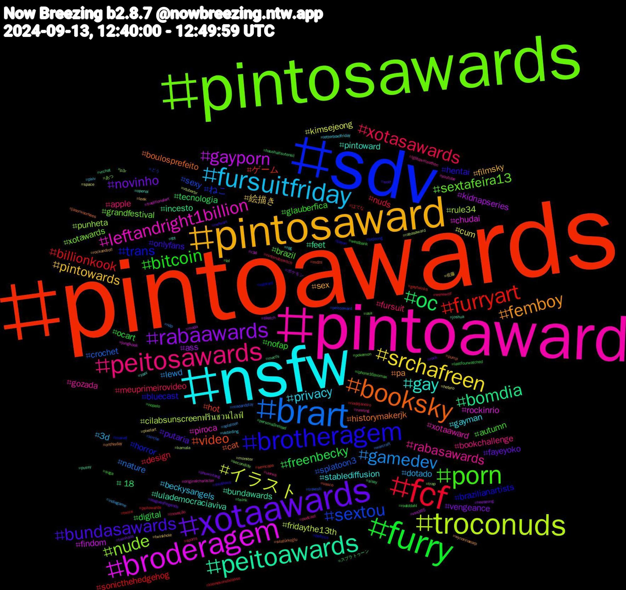 Hashtag Cloud; its hashtagged words/phrases (sorted by weighted frequency, descending):  pintoawards, sdv, pintosawards, pintoaward, nsfw, pintosaward, xotaawards, furry, fcf, brart, troconuds, broderagem, peitoawards, booksky, brotheragem, porn, peitosawards, fursuitfriday, srchafreen, rabaawards, oc, furryart, sextou, nude, leftandright1billion, gay, femboy, bundasawards, bitcoin, xotasawards, gamedev, イラスト, gayporn, bomdia, video, trans, sextafeira13, rabasawards, privacy, pintowards, novinho, freenbecky, billionkook, splatoon3, rule34, rockinrio, lulademocraciaviva, historymakerjk, hentai, glauberfica, fursuit, dotado, cum, ass, +18, ゲーム, ねこ, xotawards, xotaaward, stablediffusion, sex, putaria, ocart, nuds, nature, fridaythe13th, findom, feet, cat, brazilianartists, brazil, bookchallenge, beckysangels, 絵描き, vengeance, tecnologia, sonicthehedgehog, sexy, punheta, piroca, pintoward, pa, onlyfans, nofap, meuprimeirovideo, lewd, kimsejeong, kidnapseries, incesto, hot, horror, grandfestival, gozada, gayman, filmsky, fayeyoko, digital, design, crochet, cilabsunscreenฟรีนชวนไลฟ์, chudai, bundawards, boulosprefeito, bluecast, autumn, apple, 3d, 佐藤, ポケモン, スプラトゥーン, はてな, どう, あつ, youtube, yaoi, wynonnaearp, wolf, westbank, werewolf, warcraft, vtuberbr, vss365, vrchat, vasco, valorant, usa, unrwa, ukbirding, twinkhole, twinkass, twink, twice, travesti, trap, traditionalart, tbt, sılatürkoğlu, swallows, suga, sports, splatoon, space, sketch, sissy, semcapa, sejeong, secondlife, running, rpg, rockandroll, rock, roalddahl, riodejaneiro, readandplay, rabasaward, r34, pussy, pump, politics, pokemon, podcast, pixiv, pixelart, phuwintang, persona3reload, peitowards, peitoaward, p3r, originalcharacter, openai, onthisday, nsfwart, nopelo, nintendoswitch, ndp, monster, moda, mecfs, mdzs, marvel, lol, lgbtqwriteathon, letterboxdfriday, leak, leagueoflegends, lastfourwatched, kleinekunstklasse, kirche, kamala, jungkook, joshua, jasonvoorhees, jason, iphone16promax, inovação, indiegame, hetero, heeseung, haushaltsutensil, gaytwinks