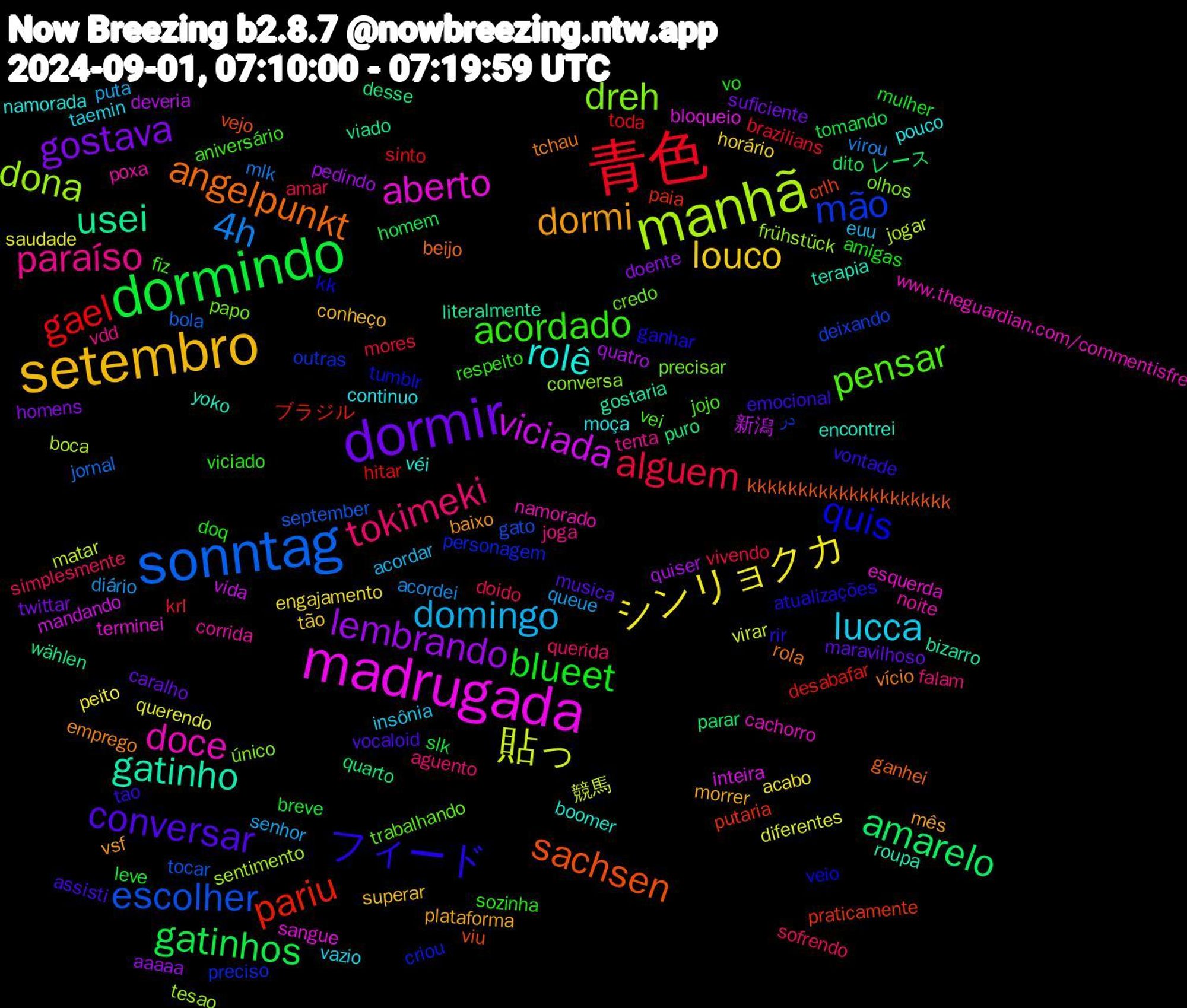 Word Cloud; its top words (sorted by weighted frequency, descending):  setembro, dormir, dormindo, 青色, sonntag, manhã, madrugada, gatinho, angelpunkt, フィード, acordado, tokimeki, domingo, シンリョクカ, lembrando, amarelo, pariu, mão, dreh, doce, rolê, dormi, conversar, blueet, alguem, 4h, 貼っ, viciada, usei, sachsen, quis, pensar, paraíso, lucca, louco, gostava, gatinhos, gael, escolher, dona, aberto, yoko, vício, vontade, viciado, simplesmente, queue, querendo, quatro, puro, praticamente, personagem, papo, noite, moça, morrer, maravilhoso, leve, krl, jornal, jogar, inteira, gostaria, ganhei, ganhar, fiz, falam, euu, engajamento, doente, dito, desabafar, deixando, conversa, cachorro, boomer, baixo, assisti, amigas, amar, acordei, 競馬, 新潟, wählen, viu, tumblr, trabalhando, tenta, taemin, superar, suficiente, slk, sinto, september, sentimento, sangue, roupa, rola, rir, respeito, querida, puta, peito, pedindo, parar, paia, outras, olhos, namorado, namorada, mês, musica, mulher, mores, mlk, matar, mandando, literalmente, kkkkkkkkkkkkkkkkkkkk, kk, jojo, joga, insônia, horário, homens, homem, hitar, gato, frühstück, esquerda, encontrei, emprego, emocional, doq, doido, diário, diferentes, deveria, desse, crlh, criou, credo, corrida, continuo, conheço, caralho, breve, brazilians, bola, boca, bloqueio, bizarro, beijo, atualizações, aniversário, aguento, acordar, acabo, aaaaa, レース, ブラジル, در, único, www.theguardian.com/commentisfre, véi, vsf, vocaloid, vo, vivendo, virou, virar, vida, viado, vejo, veio, vei, vdd, vazio, tão, twittar, tomando, toda, tocar, tesao, terminei, terapia, tchau, tao, sozinha, sofrendo, senhor, saudade, quiser, quarto, putaria, preciso, precisar, poxa, pouco, plataforma