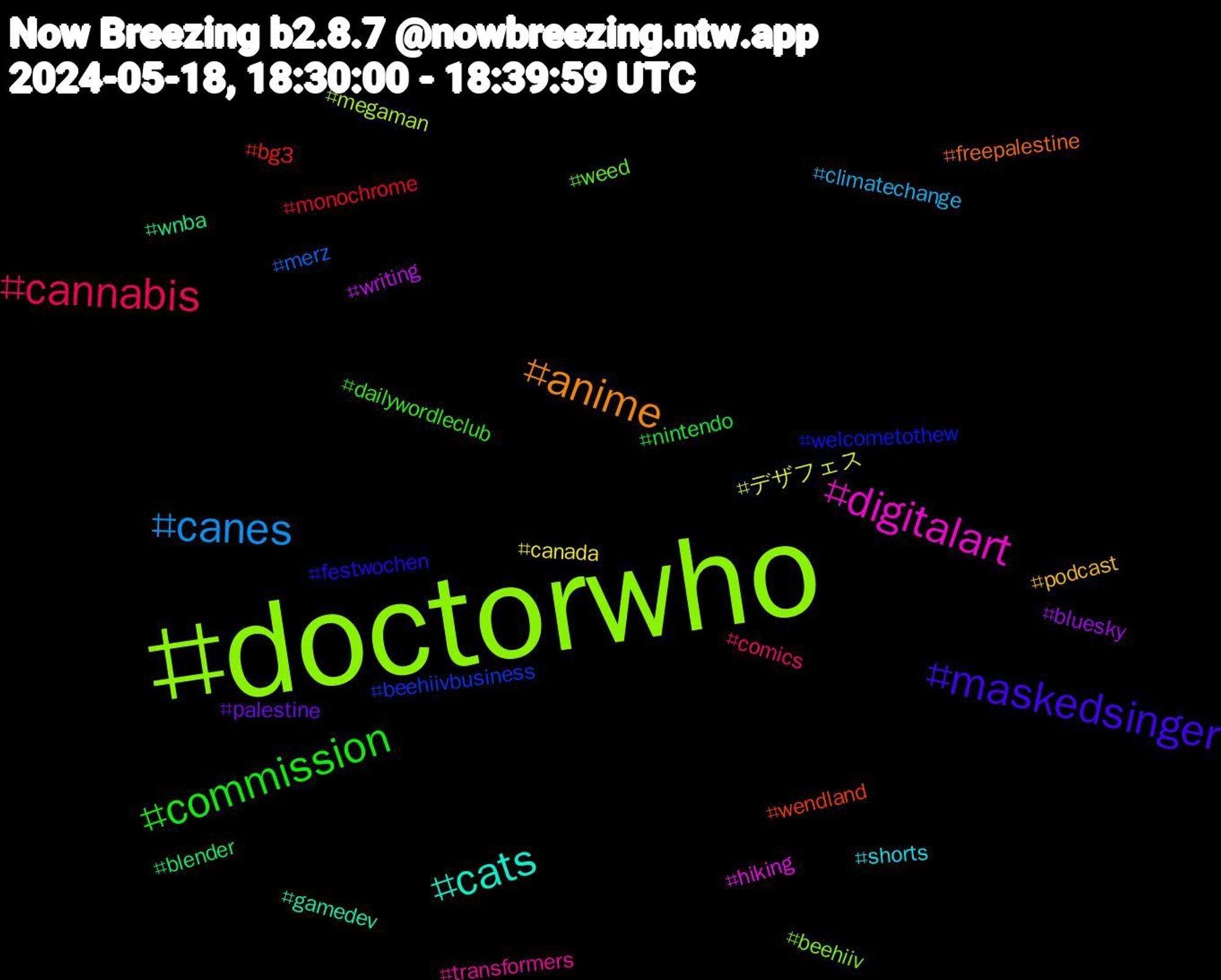 Hashtag Cloud; its hashtagged words/phrases (sorted by weighted frequency, descending):  doctorwho, digitalart, cats, anime, maskedsinger, commission, cannabis, canes, デザフェス, writing, wnba, wendland, welcometothew, weed, transformers, shorts, podcast, palestine, nintendo, monochrome, merz, megaman, hiking, gamedev, freepalestine, festwochen, dailywordleclub, comics, climatechange, canada, bluesky, blender, bg3, beehiivbusiness, beehiiv