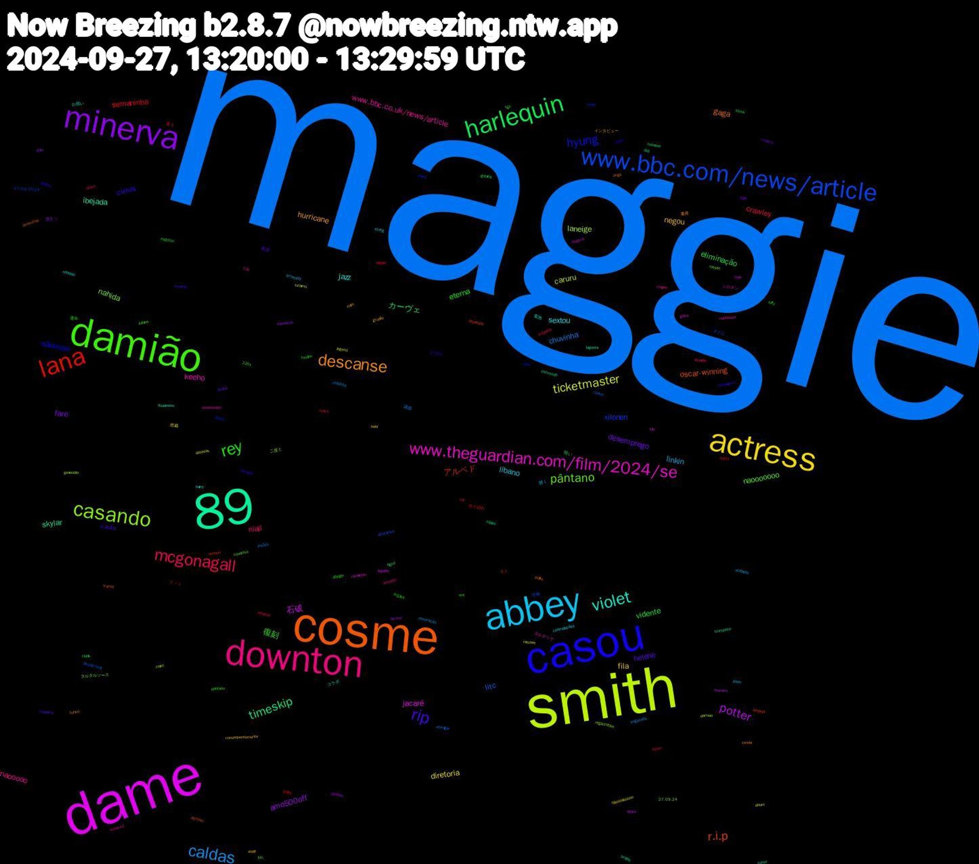 Word Cloud; its top words (sorted by weighted frequency, descending):  maggie, smith, dame, 89, cosme, casou, damião, downton, abbey, actress, minerva, harlequin, lana, www.bbc.com/news/article, casando, www.theguardian.com/film/2024/se, violet, descanse, rip, rey, mcgonagall, caldas, ticketmaster, potter, timeskip, r.i.p, hyung, pântano, www.bbc.co.uk/news/article, sextou, negou, desemprego, vidente, semaninha, litc, laneige, jacaré, ibejada, gaga, cirrus, 復刻, niall, linkin, diretoria, amo500off, カーヴェ, アルベド, xilonen, nahida, keeho, jazz, hurricane, helene, eterna, crawley, chuvinha, caruru, 石破, skylar, oscar-winning, nãooooo, naooooooo, naooooo, líbano, fila, fare, eliminação, 売り切れ, 任務, 二度と, シロネン, お祝い, venda, ukraine, rosário, returnal, renovação, ratchet, paskim, nãooo, lançada, khan, kfc, interessiert, harry, grupão, gacha, esgotou, dropei, dowager, damiao, cole, chovendo, cerimônia, 27/09, 220v, 10h, 開く, 総裁, 溜まっ, 暗い, ドット, ダブル, タルタルソース, タルタリヤ, コラボ, インタビュー, お披露目, órgãos, zun, zeldinha, turismo, tsunami, trumpista, transit, toby, tgs, survived, string, stellt, spät, shrek, shirts, seungcheol, registration, raciocínio, quadrinho, polite, passagens, pantano, osten, ocidente, nãooooooooo, nãoooooo, noooooo, nooooo, noiva, nissan, naoooooo, naaaao, milei, mavuika, luffy, loewe, lesões, legend, legado, lagosta, lactose, kicks, juliano, jornada, joker, hobi, guto, gritaria, goiás, gestorben, genocídio, gaza, furrer, funko, externo, erê, entidade, enganada, doum, doces, didi, deputada, deivid, countess, cooper, contratações, consequentemente, cometa, clank, chuva, chover, chiori, chasca, brodie, avgå, atlanta, atingiu, atender, arrasada, apostas, alcaraz, aged, 5.1, 27/09/2024, 27.09.24, 1tb, 電池, 量産, 配置, 運命, 貰え, 議員