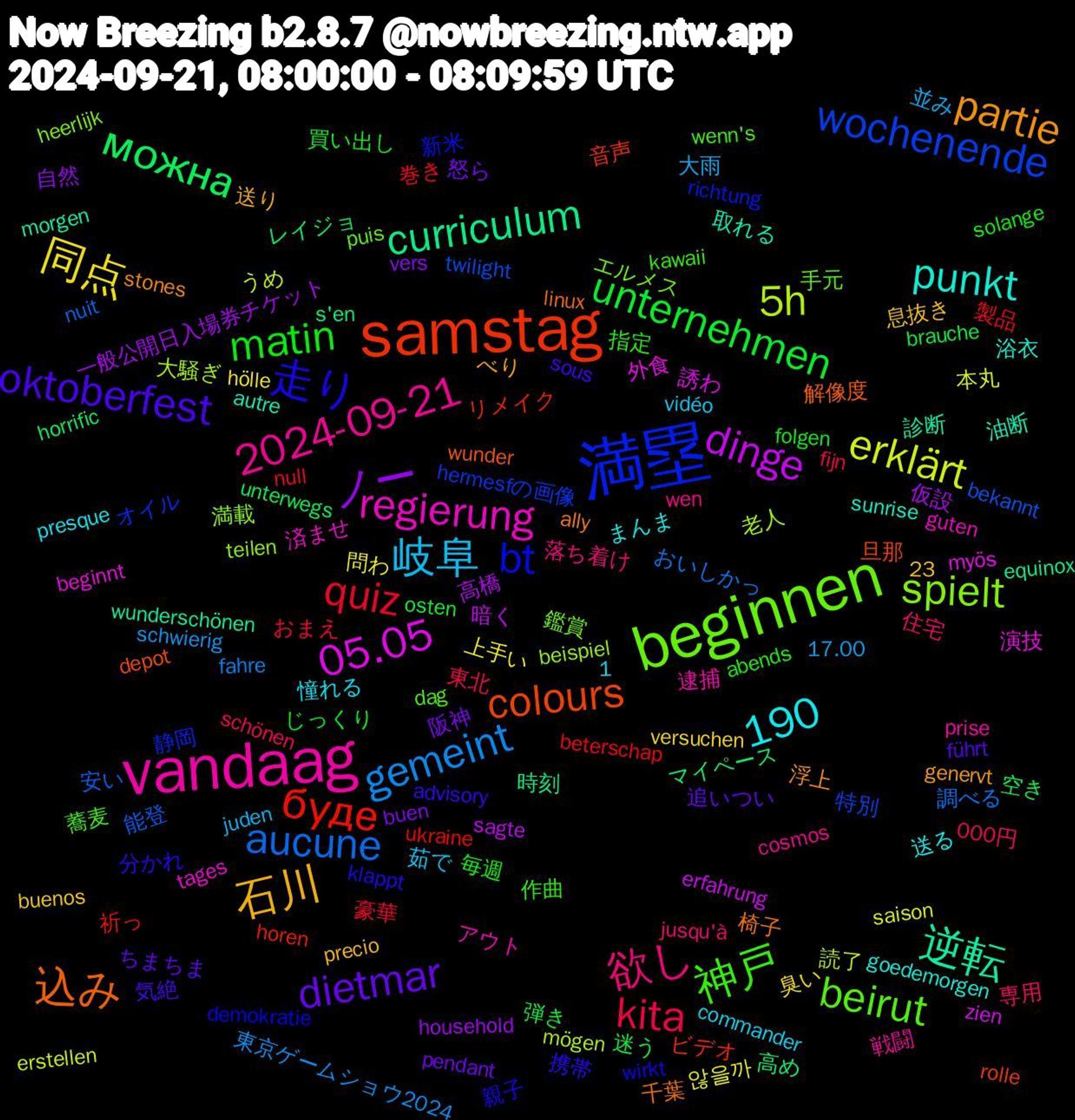 Word Cloud; its top words (sorted by weighted frequency, descending):  samstag, 満塁, beginnen, vandaag, 石川, dietmar, unternehmen, quiz, aucune, 5h, 05.05, 逆転, 込み, 走り, 神戸, 欲し, 岐阜, 同点, ノー, можна, буде, wochenende, spielt, regierung, punkt, partie, oktoberfest, matin, kita, gemeint, erklärt, dinge, curriculum, colours, bt, beirut, 2024-09-21, 1,190, 阪神, 迷う, 製品, 能登, 老人, 演技, 油断, 椅子, 携帯, 指定, 専用, 大雨, 問わ, 仮設, マイペース, ビデオ, オイル, エルメス, アウト, まんま, べり, ちまちま, じっくり, おまえ, おいしかっ, うめ, zien, wunderschönen, wunder, wirkt, wenn's, wen, vidéo, versuchen, vers, unterwegs, ukraine, twilight, teilen, tages, sunrise, stones, sous, solange, schönen, schwierig, saison, sagte, s'en, rolle, richtung, puis, prise, presque, precio, pendant, osten, null, nuit, mögen, myös, morgen, linux, klappt, kawaii, jusqu'à, juden, hölle, household, horrific, horen, hermesfの画像, heerlijk, guten, goedemorgen, genervt, führt, folgen, fijn, fahre, erstellen, erfahrung, equinox, depot, demokratie, dag, cosmos, commander, buenos, buen, brauche, beterschap, bekannt, beispiel, beginnt, autre, ally, advisory, abends, 23,000円, 17.00, 않을까, 高橋, 高め, 音声, 静岡, 鑑賞, 逮捕, 送る, 送り, 追いつい, 買い出し, 豪華, 調べる, 読了, 誘わ, 診断, 解像度, 親子, 蕎麦, 落ち着け, 茹で, 臭い, 自然, 空き, 祈っ, 特別, 満載, 済ませ, 浴衣, 浮上, 気絶, 毎週, 東北, 東京ゲームショウ2024, 本丸, 暗く, 時刻, 旦那, 新米, 手元, 戦闘, 憧れる, 息抜き, 怒ら, 弾き, 巻き, 安い, 大騒ぎ, 外食, 取れる, 千葉, 分かれ, 作曲, 住宅, 並み, 上手い, 一般公開日入場券チケット, レイジョ, リメイク, ラック, ラッキー